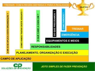 JEITO SIMPLES DE FAZER PREVENÇÃO
CAMPO DE APLICAÇÃO
PLANEJAMENTO, ORGANIZAÇÃO E EXECUÇÃO
RESPONSABILIDADES
EQUIPAMENTOS E MEIOS
EMERGÊNCIA
TREINAR
OBJETIVOANR35SEAPLICAAESTAORGANIZAÇÃO?
COMOVAMOSTRATARDESTEASSUNTO?
OQUECABEACADAUM?
DOQUEPRECISAMOS?
COMOFARENOS?
TREINAR COM A REGRA DEFINIDA E PARA A REALIDADE
 