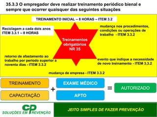 JEITO SIMPLES DE FAZER PREVENÇÃO
35.3.3 O empregador deve realizar treinamento periódico bienal e
sempre que ocorrer quaisquer das seguintes situações
mudança nos procedimentos,
condições ou operações de
trabalho - ITEM 3.3.2
evento que indique a necessidade
de novo treinamento - ITEM 3.3.2
retorno de afastamento ao
trabalho por período superior a
noventa dias - ITEM 3.3.2
mudança de empresa - ITEM 3.3.2
TREINAMENTO INICIAL – 8 HORAS – ITEM 3.2
Reciclagem a cada dois anos
ITEM 3.3.1 – 8 HORAS
Treinamentos
obrigatórios
NR 35
TREINAMENTO
AUTORIZADO
CAPACITAÇÃO
EXAME MÉDICO
APTO
+ =
 