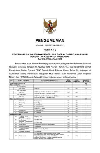 PENGUMUMAN
NOMOR : 212/KPTS/BKPP/2013
T E N T A N G
PENERIMAAN CALON PEGAWAI NEGERI SIPIL DAERAH DARI PELAMAR UMUM
PEMERINTAH KABUPATEN MUSI RAWAS
TAHUN ANGGARAN 2013
Berdasarkan surat Menteri Pendayagunaan Aparatur Negara dan Reformasi Birokrasi
Republik Indonesia tanggal 29 Agustus 2013 Nomor : R/179.F/M.PAN-RB/08/2013 perihal
Persetujuan Rincian Formasi CPNS Daerah Untuk Pelamar Umum Tahun 2013 dengan ini
diumumkan bahwa Pemerintah Kabupaten Musi Rawas akan menerima Calon Pegawai
Negeri Sipil (CPNS) Daerah Tahun 2013 dari pelamar umum, sebagai berikut :
NO NAMA JABATAN KUALIFIKASI PENDIDIKAN
GOL
RUANG
KODE
FORMASI
JUMLAH
ALOKASI
JUMLAH SELURUHNYA 82
TENAGA GURU 45
Guru SD Negeri
1 Guru Kelas S1 PGSD III/a 001 37
Guru SMA Negeri
2 Guru TIK
S1 D IV Teknik Informatika Komputer / S1 Sistem
Informasi dan Akta IV / Sertifikat Profesi
III/a 002 5
Guru SMK Negeri
3 Guru TIK
S1 D IV Teknik Informatika Komputer / S1 Sistem
Informasi dan Akta IV / Sertifikat Profesi
III/a 003 3
TENAGA KESEHATAN 28
4 Dokter Umum Dokter Umum III/b 004 5
5 Dokter Gigi Dokter Gigi III/b 005 2
6 Bidan D III Kebidanan II/c 006 6
7 Perawat D III Keperawatan II/c 007 4
S1 Perawat + NERS III/a 008 4
8 Perawat Gigi D III Perawat Gigi II/c 009 5
9 Perawat Anestesi D III Anestesi II/c 010 2
TENAGA TEKNIS 9
10
Pengawas Teknik
Pengairan
S1 Teknik Sipil III/a 011 1
11
Pengawas Teknik Jalan
dan Jembatan
S1 Teknik Sipil III/a 012 1
12
Pengawas Tata Bangunan
dan Perumahan
S1 Teknik Sipil III/a 013 1
13 Penata Ruang S1 Arsitektur / Perencana Wilayah Kota III/a 014 1
14 Penyuluh Pertanian S1 Pertanian III/a 015 1
15
Penyuluh Keluarga
Berencana
S1 Komunikasi / Publistik III/a 016 1
16 Pengawas Perikanan S1 Perikanan III/a 017 1
17 Pelatih Karate
S1 / Sederajat + Piagam/Sertifikat Prestasi Tingkat
Nasional minimal emas pada PON/PORCANAS / Prestasi
Tingkat Regional minimal perak dalam SEA-
GAMES/PARAGAMES/ Prestasi Tingkat Internasional
minimal perunggu pada OLIMPIADE
III/a 018 2
 