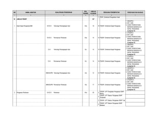 NO NAMA JABATAN
GOL.
RUANG
JUMLAH
ALOKASI
PERSYARATAN KHUSUS
1 2 4 5 7
KUALIFIKASI PENDIDIKAN RENCANA PENEMPATAN
3 6
1 P2HP, Direktorat Pengolahan Hasil
VI. JUMLAH PSDKP 127
1 Awak Kapal Pengawas/ABK S1/D.IV Teknologi Penangkapan Ikan III/a 19 19 PSDKP, Direktorat Kapal Pengawas
1. ANKAPIN I,
2. BST, DAN
3. SURAT PERNYATAAN
BERSEDIA BEKERJA DI
KAPAL PENGAWAS
(Lampiran V)
S1/D.IV Permesinan Perikanan III/a 14 14 PSDKP, Direktorat Kapal Pengawas
1. ATKAPIN I,
2. BST, DAN
3. SURAT PERNYATAAN
BERSEDIA BEKERJA DI
KAPAL PENGAWAS
(Lampiran V)
D.III Teknologi Penangkapan Ikan II/c 14 14 PSDKP, Direktorat Kapal Pengawas
1. ANKAPIN I,
2. BST, DAN
3. SURAT PERNYATAAN
BERSEDIA BEKERJA DI
KAPAL PENGAWAS
(Lampiran V)
D.III Permesinan Perikanan II/c 14 14 PSDKP, Direktorat Kapal Pengawas
1. ATKAPIN I,
2. BST, DAN
3. SURAT PERNYATAAN
BERSEDIA BEKERJA DI
KAPAL PENGAWAS
(Lampiran V)
SMK/SUPM Teknologi Penangkapan Ikan II/a 12 12 PSDKP, Direktorat Kapal Pengawas
1. ANKAPIN II,
2. BST, DAN
3. SURAT PERNYATAAN
BERSEDIA BEKERJA DI
KAPAL PENGAWAS
(Lampiran V)
SMK/SUPM Permesinan Perikanan II/a 17 17 PSDKP, Direktorat Kapal Pengawas
1. ATKAPIN II,
2. BST, DAN
3. SURAT PERNYATAAN
BERSEDIA BEKERJA DI
KAPAL PENGAWAS
(Lampiran V)
2 Pengawas Perikanan S1/D.IV Perikanan III/a 20 5
PSDKP, UPT Pangkalan Pengawas SDKP
Bitung
5
PSDKP, UPT Stasiun Pengawas SDKP
Pontianak
5 PSDKP, UPT Stasiun Pengawas SDKP Tual
5
PSDKP, UPT Stasiun Pengawas SDKP
Belawan
 