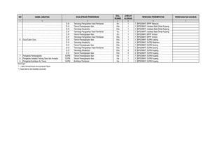 NO NAMA JABATAN
GOL.
RUANG
JUMLAH
ALOKASI
PERSYARATAN KHUSUS
1 2 4 5 7
KUALIFIKASI PENDIDIKAN RENCANA PENEMPATAN
3 6
D.III Teknologi Pengolahan Hasil Perikanan II/c 1 1 BPSDMKP, BPPP Belawan
D.IV Teknik Penangkapan Ikan III/a 1 1 BPSDMKP, Instalasi Balai Diklat Kupang
D.IV Teknologi Akuakultur III/a 1 1 BPSDMKP, Instalasi Balai Diklat Kupang
D.III Teknologi Pengolahan Hasil Perikanan II/c 1 1 BPSDMKP, Instalasi Balai Diklat Kupang
D.III Teknik Penangkapan Ikan II/c 1 1 BPSDMKP, BPPP Ambon
D.IV Teknologi Pengolahan Hasil Perikanan III/a 1 1 BPSDMKP, BPPP Ambon
6 Guru/Calon Guru D.IV Teknik Penangkapan Ikan III/a 1 1 BPSDMKP, SUPM Ladong
D.IV Teknologi Akuakultur III/a 1 1 BPSDMKP, SUPM Waeheru
D.IV Teknik Penangkapan Ikan III/a 1 1 BPSDMKP, SUPM Sorong
D.IV Teknologi Pengolahan Hasil Perikanan III/a 1 1 BPSDMKP, SUPM Sorong
D.IV Teknologi Akuakultur III/a 4 4 BPSDMKP, SUPM Kupang
D.IV Teknik Penangkapan Ikan III/a 4 4 BPSDMKP, SUPM Kupang
7 Pengelola Perbengkelan SUPM Teknik Penangkapan Ikan II/a 1 1 BPSDMKP, SUPM Kupang
8 Pengelola Instalasi Fishing Gear dan Armada SUPM Teknik Penangkapan Ikan II/a 1 1 BPSDMKP, SUPM Kupang
9 Pengelola Budidaya Air Tawar SUPM Budidaya Perikanan II/a 1 1 BPSDMKP, SUPM Kupang
Keterangan :
*) 1 (satu) formasi khusus untuk putra/putri Papua
**) Dapat dilamar oleh disabilitas (cacat kaki)
 