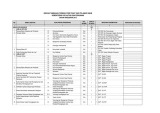 NO NAMA JABATAN
GOL.
RUANG
JUMLAH
ALOKASI
PERSYARATAN KHUSUS
1 2 4 5 7
325
I. JUMLAH SETJEN 8
1 Penyiap Bahan Kelautan dan Perikanan S1 Perikanan/Kelautan III/a 1 1 SETJEN, Biro Perencanaan
2 Penelaah Bahan S1 Akuntansi III/a 1 1 SETJEN, Biro Keuangan, Bagian Akuntansi
S1
Ilmu Hukum Administrasi Negara/Ilmu Hukum
Tata Negara/Ilmu HukumTata Pemerintahan
III/a 1 1
SETJEN, Biro Kepegawaian, Bagian
Perencanaan dan Pengembangan Pegawai
S1 Ilmu Hukum III/a 1 1 SETJEN, Biro Hukum dan Organisasi
S1 Manajemen Sumberdaya Perairan III/a 1 1
SETJEN, Biro Umum, Bagian Tata Usaha
Pimpinan
S1 Hubungan Internasional III/a 1 1
SETJEN, Puskita, Bidang Kerja Sama
Bilateral
3 Penyiap Bahan KP S1 Komunikasi Jurnalistik III/a 1 1
SETJEN, Pusdatin, Subbidang Komunikasi
Publik
4 Analis Sumberdaya Pesisir dan Laut S1 Ilmu Kelautan III/a 1 1 SETJEN, Dewan Kelautan Indonesia
II. JUMLAH DJPT 45
1 Penelaah Bahan S1 Manajemen Sumber Daya Perairan III/a 1 1 DJPT, Bagian Program
S1 Ekonomi Pembangunan III/a 1 1 DJPT, Bagian Program
S1 Teknik Informatika III/a 1 1 DJPT, Bagian Program
S1 Ilmu Hukum III/a 1 1 DJPT, Bagian Kepegawaian
S1 Hubungan Internasional III/a 1 1 DJPT, Bagian Hukum, Org Humas
S1 Ilmu Pemerintahan/Administrasi Negara III/a 1 1 DJPT, Bagian Hukum, Org Humas
2 Penyiap Bahan Kelautan dan Perikanan S1 Ilmu Komunikasi III/a 1 1 DJPT, Bagian Hukum, Org Humas
S1 Ekonomi Manajemen III/a 1 1 DJPT, Bagian Keuangan dan Umum
S1 Akuntansi III/a 1 1 DJPT, Bagian Keuangan dan Umum
3
Analis dan Pemulihan SDI Laut Teritorial &
Perairan Kepulauan
S1 Manajemen Sumber Daya Perairan III/a 1 1 DJPT, Dit.SDI
4
Analis Tata Kelola SDI Teritorial dan Perairan
Kepulauan
S1 Manajemen Sumber Daya Perairan III/a 1 1 DJPT, Dit.SDI
5
Analis Gambar Desain Alat Penangkap Ikan dan
Alat Bantu Penangkapan Ikan
S1
Teknologi dan Manajemen Perikanan
Tangkap/Pemanfaatan Sumber daya
Perairan/Penangkapan Ikan
III/a 1 1 DJPT, Dit.KAPI
6 Verifikator Gambar Design Kapal Perikanan S1 Teknik Perkapalan III/a 1 1 DJPT, Dit. KAPI
7 Analis Pemeriksaan Keselamatan Pelayaran S1
Teknologi dan Manajemen Perikanan
Tangkap/Pemanfaatan Sumber daya
Perairan/Penangkapan Ikan
III/a 1 1 DJPT, Dit. PP
8 Pengawas Perikanan Bidang Penangkapan Ikan D.IV Teknologi Penangkapan Ikan III/a 1 1 DJPT, Dit. PP
9
Analis Pengembangan Usaha Pelabuhan
Perikanan
S1 Teknik Industri III/a 1 1 DJPT, Dit. PP
10 Analis Alokasi Usaha Penangkapan Ikan S1
Teknologi dan Manajemen Perikanan
Tangkap/Pemanfaatan Sumber daya
Perairan/Penangkapan Ikan
III/a 1 1 DJPT, Dit.PUP
JUMLAH SELURUHNYA
RINCIAN TAMBAHAN FORMASI CPNS PUSAT DARI PELAMAR UMUM
KEMENTERIAN KELAUTAN DAN PERIKANAN
TAHUN ANGGARAN 2013
KUALIFIKASI PENDIDIKAN RENCANA PENEMPATAN
3 6
 