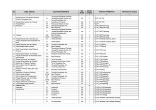 NO NAMA JABATAN
GOL.
RUANG
JUMLAH
ALOKASI
PERSYARATAN KHUSUS
1 2 4 5 7
KUALIFIKASI PENDIDIKAN RENCANA PENEMPATAN
3 6
11
Pengadministrasi Tata Laksana Pelayanan
Dokumen Penangkapan Ikan
S1
Teknologi dan Manajemen Perikanan
Tangkap/Pemanfaatan Sumber daya
Perairan/Penangkapan Ikan
III/a 1 1 DJPT, Dit. PUP
12 Penyiap Bahan Kelautan dan Perikanan S1 Sosial Ekonomi Perikanan III/a 1 1 DJPT, Dit. PUPI
13 Penelaah Bahan S1 Perencanaan Wilayah dan Kota III/a 1 1 DJPT
14 Perekayasa D.IV Tehnologi Penangkapan Ikan III/a 1 1 DJPT, BBPPI Semarang
D.IV Mesin Perikanan III/a 1 1 DJPT, BBPPI Semarang
S1
Teknologi dan Manajemen Perikanan
Tangkap/Pemanfaatan Sumber daya
Perairan/Penangkapan Ikan
III/a 1 1 DJPT, BBPPI Semarang
15 Litkayasa D.III Mesin Perikanan II/c 1 1 DJPT, BBPPI Semarang
SUPM Penangkapan Ikan II/a 1 1 DJPT, BBPPI Semarang
16 Pengadministrasi Data Sumberdaya Ikan S1 Teknik Informatika III/a 1 1 DJPT, PPS Nizam Zachman Jakarta
17
Petugas Pengawasan dan Pengendalian Pel
Perik
S1 Tehnik Kelautan III/a 1 1 DJPT, PPS Nizam Zachman Jakarta
18 Petugas Pelayanan Jasa dan Fasilitas D.III Teknologi Penangkapan Ikan II/c 1 1 DJPT, PPS Bitung
19 Teknisi Kelaikan Kapal Perikanan D.III Mesin Perikanan II/c 1 1 DJPT, PPS Bitung
20
Analis Pengembangan Usaha Pelabuhan
Perikanan
S1
Teknologi dan Manajemen Perikanan
Tangkap/Pemanfaatan Sumber daya
Perairan/Penangkapan Ikan
III/a 1 1 DJPT, PPN Ambon
21 Penyiap Bahan Kelautan dan Perikanan S1 Manajemen Sumber Daya Perairan III/a 1 1 DJPT, PPN Ambon
22
Petugas Pemeliharaan dan Rehabilitasi Sarana
dan Prasarana
D.III Mesin Perikanan II/c 1 1 DJPT, PPN Sungailiat
23 Petugas Administrasi dan Pelaporan D.III Teknik Informatika II/c 1 1 DJPT, PPN Sungailiat
24 Penyiap Bahan Kelautan dan Perikanan S1 Manajemen Sumber Daya Perairan III/a 1 1 DJPT, PPN Kejawanan
25 Syahbandar di Pelabuhan Perikanan D.IV Teknik Penangkapan Ikan III/a 1 1 DJPT, PPN Pemangkat
26 Teknisi Kelaikan Alat Penangkap Ikan D.III Teknologi Penangkapan Ikan II/c 1 1 DJPT, PPN Palabuhan ratu
27 Syahbandar D.IV Teknik Penangkapan Ikan III/a 1 1 DJPT, PPN Pekalongan
28
Pengawas Perikanan Bidang Mutu Hasil
Perikanan
D.III Pengolahan Hasil Perikanan II/c 1 1 DJPT, PPN Prigi
29 Syahbandar di Pelabuhan Perikanan D.IV Teknologi Penangkapan Ikan III/a 1 1 DJPT, PPN Pengambengan
30 Teknisi Jaringan Instalasi SUPM Mesin Perikanan II/a 1 1 DJPT, PPN Karangantu
31 Teknisi Kelaikan Alat Penangkap Ikan DIV Teknologi Penangkapan Ikan III/a 1 1 DJPT, PPN Karangantu
32 Petugas Pelayanan Jasa dan Fasilitas S1 Sosial Ekonomi Perikanan III/a 1 1 DJPT, PPP Teluk Batang
33 Tehnisi Jaringan Instalasi SUPM Mesin Perikanan II/a 1 1 DJPT, PPP Teluk Batang
34 Petugas Administrasi dan Pelaporan D.III Akuntansi II/c 1 1 DJPT, PPP Kwandang
35 Teknisi Kelaikan Kapal Perikanan D.III Mesin Perikanan II/c 1 1 DJPT, PPP Kwandang
III. JUMLAH DJPB 22
1 Perekayasa S1 Bioteknologi III/a 1 1 DJPB, BPIUUK Karangasem
2 Penyiap Bahan S1 Akuntansi III/a 1 1 DJPB, BPIUUK Karangasem
D.IV Teknik Mesin III/a 1 1 DJPB, BPIUUK Karangasem
S1 Ilmu Komputer III/a 1 1 DJPB, BPIUUK Karangasem
S1 Akuntansi III/a 1 1 DJPB, LPPIL Serang
S1 Teknik Informatika III/a 1 1 DJPB, Sekretariat Ditjen Perikanan Budidaya
S1 Ilmu Administrasi III/a 1 1 DJPB, Sekretariat Ditjen Perikanan Budidaya
 
