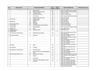 NO NAMA JABATAN
GOL.
RUANG
JUMLAH
ALOKASI
PERSYARATAN KHUSUS
1 2 4 5 7
KUALIFIKASI PENDIDIKAN RENCANA PENEMPATAN
3 6
S1 Budidaya Perairan III/a 1 1 DJPB, Dit. Kesehatan Ikan dan Lingkungan
S1 Manajemen Sumberdaya Perairan III/a 1 1 DJPB, Dit. Prasarana dan Sarana Budidaya
D.IV Teknologi Akuakultur III/a 1 1 DJPB, Dit. Produksi
S1 Sosial Ekonomi Perikanan III/a 1 1 DJPB, Dit. Usaha Budidaya
S1 Ilmu Komunikasi III/a 1 1 DJPB, Sekretariat Ditjen Perikanan Budidaya
S1 Manajemen Sumberdaya Perairan III/a 1 1 DJPB, Dit. Perbenihan
3 PHPI Pertama S2 Kedokteran Hewan III/b 1 1 DJPB, LPPIL Serang
S2 Biologi Molekuler III/b 1 1 DJPB, BBL Batam
4 Pengelola Lab S1 Apoteker III/a 1 1 DJPB, LPPIL Serang
D.III Analis Kimia II/c 1 1 DJPB, LPPIL Serang
5 Teknisi Jaringan Instalasi D.IV Teknik Mesin III/a 1 1 DJPB, BLUPPB Karawang
6 Analis Budidaya D.III Teknologi Manajemen Perikanan Budidaya II/c 1 1 DJPB, BLUPPB Karawang
7 Penelaah Bahan S2 Magister Manajemen III/b 1 1 DJPB, Sekretariat Ditjen Perikanan Budidaya
8 Pengelola Lab S1 Biologi III/a 1 1 DJPB, BBPBAP Jepara
9 Perekayasa Pertama D.IV Teknologi Akuakultur III/a 1 1 DJPB, BBAT Tatelu
IV. JUMLAH KP3K 31
1 Ahli Perencanaan Wilayah/Planologi S1 Planologi/Perencanaan Wilayah III/a 1 1
KP3K, Direktorat Tata Ruang Laut, Pesisir
dan Pulau-pulau Kecil
2 Ahli pemetaan/Geografi S1 Geografi/GIS III/a 4 1
KP3K, Balai Pengelolaan Sumber Daya
Pesisir dan Laut Pontianak
1
KP3K, Balai Kawasan Konservasi Perairan
Nasional Kupang
1
KP3K, Balai Pengelolaan Sumber Daya
Pesisir dan Laut Padang
1
KP3K, Loka Pengelolaan Sumber Daya
Pesisir dan Laut Serang
3 Ahli Biologi S1 Biologi III/a 1 1
KP3K, Direktorat Konservasi Kawasan dan
Jenis Ikan
4 Ahli Lingkungan S2 Lingkungan III/a 1 1
KP3K, Direktorat Pendayagunaan Pulau-
pulau Kecil
5 Ahli pengelolaan sumberdaya pesisir S2 Administrasi Negara III/b 1 1
KP3K, Loka Pengelolaan Sumber Daya
Pesisir dan Laut Serang
S2
Manajemen Industri Kecil Menengah/Manajemen
Usaha
III/b 1 1
KP3K, Balai Pengelolaan Sumber Daya
Pesisir dan Laut Denpasar
6 Analis Sumberdaya Pesisir dan Laut D.III Manajemen Bisnis Perikanan II/c 1 1 KP3K, Sekretariat Direktorat Jenderal KP3K
S1 Perikanan III/a 1 1
KP3K, Direktorat Konservasi Kawasan dan
Jenis Ikan
S1 Sosial Ekonomi III/a 1 1
KP3K, Loka Pengelolaan Sumber Daya
Pesisir dan Laut Serang
S1
Perikanan/Ilmu Kelautan/Manajemen Sumber
Daya Pesisir
III/a 12 1
KP3K, Loka Pengelolaan Sumber Daya
Pesisir dan Laut Sorong (Satker Merauke)
1
KP3K, Loka Pengelolaan Sumber Daya
Pesisir dan Laut Sorong (Satker Ambon)
1
KP3K, Balai Kawasan Konservasi Perairan
Nasional Kupang (Satker Biak)
 