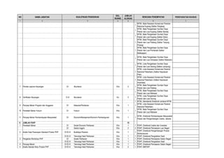 NO NAMA JABATAN
GOL.
RUANG
JUMLAH
ALOKASI
PERSYARATAN KHUSUS
1 2 4 5 7
KUALIFIKASI PENDIDIKAN RENCANA PENEMPATAN
3 6
1
KP3K, Balai Kawasan Konservasi Perairan
Nasional Kupang (Satker Pangkep)
1
KP3K, Balai Pengelolaan Sumber Daya
Pesisir dan Laut Kupang (Satker Banda)
1
KP3K, Balai Pengelolaan Sumber Daya
Pesisir dan Laut Kupang (Satker Dobo)
1
KP3K, Balai Pengelolaan Sumber Daya
Pesisir dan Laut Padang (Satker Tanjung
Pinang)
1
KP3K, Balai Pengelolaan Sumber Daya
Pesisir dan Laut Pontianak (Satker
Balikpapan)
1
KP3K, Balai Pengelolaan Sumber Daya
Pesisir dan Laut Denpasar (Satker Mataram)
1
KP3K, Loka Pengelolaan Sumber Daya
Pesisir dan Laut Serang (Satker Lampung)
1
KP3K, Loka Kawasan Konservasi Perairan
Nasional Pekanbaru (Satker Kepulauan
Pieh)
1
KP3K, Loka Kawasan Konservasi Perairan
Nasional Pekanbaru (Satker Kepulauan
Anambas)
7 Penata Laporan Keuangan S1 Akuntansi III/a 2 1
KP3K, Balai Pengelolaan Sumber Daya
Pesisir dan Laut Padang
1
KP3K, Balai Pengelolaan Sumber Daya
Pesisir dan Laut Makasar
8 Verifikator Keuangan D.III Akuntansi II/c 2 1
KP3K, Loka Pengelolaan Sumber Daya
Pesisir dan Laut Sorong
1 KP3K, Sekretariat Direktorat Jenderal KP3K
9 Penyiap Bahan Program dan Anggaran S1 Kelautan/Perikanan III/a 1 1
KP3K, Loka Kawasan Konservasi Perairan
Nasional Pekanbaru
10 Penelaah Bahan Hukum S1 Hukum III/a 1 1
KP3K, Balai Pengelolaan Sumber Daya
Pesisir dan Laut Makasar
11 Penyiap Bahan Pemberdayaan Masyarakat S1 Ekonomi/Manajemen/Ekonomi Pembangunan III/a 1 1
KP3K, Direktorat Pemberdayaan Masyarakat
Pesisir dan Pengembangan Usaha, Jakarta
V. JUMLAH P2HP 10
1 Penelaah Bahan S1 Sosial Ekonomi Perikanan III/a 1 1 P2HP, Direktorat Usaha dan Investasi
S1 Sastra Inggris III/a 2 2 P2HP, Direktorat Pemasaran Luar Negeri
2 Analis Data Penerapan Standard Produk PHP S1/D.IV Budidaya Perairan III/a 1 1
P2HP, Direktorat Pengembangan Produk
Nonkonsumsi
S1/D.IV Teknologi Hasil Perikanan III/a 1 1 P2HP, Direktorat Pengolahan Hasil
3 Pengelola Workshop PHP S1 Sosek Perikanan III/a 1 1 P2HP, Direktorat Pemasaran Dalam Negeri
S1/D.IV Teknologi Hasil Perikanan III/a 1 1 P2HP, Direktorat Pengolahan Hasil
4 Penyiap Bahan S1/D.IV Teknologi Hasil Perikanan III/a 1 1 P2HP, Direktorat Pemasaran Dalam Negeri
5 Analis Standar Mutu Produk PHP S1/D.IV Teknologi Hasil Perikanan III/a 2 1 P2HP, BBP2HP
 