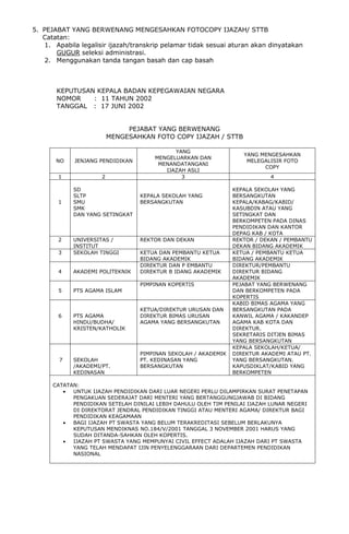 5. PEJABAT YANG BERWENANG MENGESAHKAN FOTOCOPY IJAZAH/ STTB
Catatan:
1. Apabila legalisir ijazah/transkrip pelamar tidak sesuai aturan akan dinyatakan
GUGUR seleksi administrasi.
2. Menggunakan tanda tangan basah dan cap basah
KEPUTUSAN KEPALA BADAN KEPEGAWAIAN NEGARA
NOMOR : 11 TAHUN 2002
TANGGAL : 17 JUNI 2002
PEJABAT YANG BERWENANG
MENGESAHKAN FOTO COPY IJAZAH / STTB
NO JENJANG PENDIDIKAN
YANG
MENGELUARKAN DAN
MENANDATANGANI
IJAZAH ASLI
YANG MENGESAHKAN
MELEGALISIR FOTO
COPY
1 2 3 4
1
SD
SLTP
SMU
SMK
DAN YANG SETINGKAT
KEPALA SEKOLAH YANG
BERSANGKUTAN
KEPALA SEKOLAH YANG
BERSANGKUTAN
KEPALA/KABAG/KABID/
KASUBDIN ATAU YANG
SETINGKAT DAN
BERKOMPETEN PADA DINAS
PENDIDIKAN DAN KANTOR
DEPAG KAB / KOTA
2 UNIVERSITAS /
INSTITUT
REKTOR DAN DEKAN REKTOR / DEKAN / PEMBANTU
DEKAN BIDANG AKADEMIK
3 SEKOLAH TINGGI KETUA DAN PEMBANTU KETUA
BIDANG AKADEMIK
KETUA / PEMBANTU KETUA
BIDANG AKADEMIK
4 AKADEMI POLITEKNIK
DIREKTUR DAN P EMBANTU
DIREKTUR B IDANG AKADEMIK
DIREKTUR/PEMBANTU
DIREKTUR BIDANG
AKADEMIK
5 PTS AGAMA ISLAM
PIMPINAN KOPERTIS PEJABAT YANG BERWENANG
DAN BERKOMPETEN PADA
KOPERTIS
6 PTS AGAMA
HINDU/BUDHA/
KRISTEN/KATHOLIK
KETUA/DIREKTUR URUSAN DAN
DIREKTUR BIMAS URUSAN
AGAMA YANG BERSANGKUTAN
KABID BIMAS AGAMA YANG
BERSANGKUTAN PADA
KANWIL AGAMA / KAKANDEP
AGAMA KAB KOTA DAN
DIREKTUR.
SEKRETARIS DITJEN BIMAS
YANG BERSANGKUTAN
7 SEKOLAH
/AKADEMI/PT.
KEDINASAN
PIMPINAN SEKOLAH / AKADEMIK
PT. KEDINASAN YANG
BERSANGKUTAN
KEPALA SEKOLAH/KETUA/
DIREKTUR AKADEMI ATAU PT.
YANG BERSANGKUTAN.
KAPUSDIKLAT/KABID YANG
BERKOMPETEN
CATATAN:
• UNTUK IJAZAH PENDIDIKAN DARI LUAR NEGERI PERLU DILAMPIRKAN SURAT PENETAPAN
PENGAKUAN SEDERAJAT DARI MENTERI YANG BERTANGGUNGJAWAB DI BIDANG
PENDIDIKAN SETELAH DINILAI LEBIH DAHULU OLEH TIM PENILAI IJAZAH LUNAR NEGERI
DI DIREKTORAT JENDRAL PENDIDIKAN TINGGI ATAU MENTERI AGAMA/ DIREKTUR BAGI
PENDIDIKAN KEAGAMAAN
• BAGI IJAZAH PT SWASTA YANG BELUM TERAKREDITASI SEBELUM BERLAKUNYA
KEPUTUSAN MENDIKNAS NO.184/V/2001 TANGGAL 3 NOVEMBER 2001 HARUS YANG
SUDAH DITANDA-SAHKAN OLEH KOPERTIS.
• IJAZAH PT SWASTA YANG MEMPUNYAI CIVIL EFFECT ADALAH IJAZAH DARI PT SWASTA
YANG TELAH MENDAPAT IJIN PENYELENGGARAAN DARI DEPARTEMEN PENDIDIKAN
NASIONAL
 