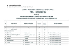 X. LAMPIRAN-LAMPIRAN
1. FORMASI JABATAN DAN KUALIFIKASI PENDIDIKAN
LAMPIRAN : PENGUMUMAN GUBERNUR NUSA TENGGARA TIMUR
NOMOR : UP.013.1/I/282/PP/2013
TANGGAL : 06 SEPTEMBER 2013
TENTANG
RINCIAN TAMBAHAN ALOKASI FORMASI CPNS DARI PELAMAR UMUM
PEMERINTAH DAERAH PROVINSI NUSA TENGGARA TIMUR TAHUN ANGGARAN 2013
No NAMA JABATAN KUALIFIKASI PENDIDIKAN
GOLONGAN
RUANG
JUMLAH
FORMASI
RENCANA PENEMPATAN
1 2 3 4 5 6
Jumlah seluruh 192
I. TENAGA KESEHATAN 115
1 Dokter Umum Dokter umum III/b 20 20 RSUD Prof. W. Z. Johannes Kupang
2 Dokter Spesialis Pataologi Atanomi Dokter Spesialis Patologi Anatomi III/b 1 1 RSUD Prof. W. Z. Johannes Kupang
3 Dokter gigi Dokter Gigi III/b 2 2 RSUD Prof. W. Z. Johannes Kupang
4 Apoteker Apoteker III/b 9 9 RSUD Prof. W. Z. Johannes Kupang
5 Asisten Apoteker D3 Farmasi II/c 7 7 RSUD Prof. W. Z. Johannes Kupang
6 Perawat S1 Keperawatan + NERS III/a 7 7 RSUD Prof. W. Z. Johannes Kupang
D3 Keperawatan II/c 28 28 RSUD Prof. W. Z. Johannes Kupang
 