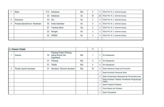 7 Bidan D IV Kebidanan III/a 5 5 RSUD Prof. W. Z. Johannes Kupang
D3 Kebidanan II/c 20 20 RSUD Prof. W. Z. Johannes Kupang
8 Nutrisionis D3 Gizi II/c 3 3 RSUD Prof. W. Z. Johannes Kupang
9 Pranata laboratorioum Kesehatan D3 Analis kesehatan II/c 5 5 RSUD Prof. W. Z. Johannes Kupang
D1 Transfusi Darah II/a 2 2 RSUD Prof. W. Z. Johannes Kupang
D3 Rontgen II/c 3 3 RSUD Prof. W. Z. Johannes Kupang
D3 APIKES II/c 3 3 RSUD Prof. W. Z. Johannes Kupang
II. TENAGA TEKNIS 77
1 Assesor S2
Psikologi Profesi (Psikolog
bidang Industri dan
Organisasi)
III/b 1 1 Biro Kepegawaian
S1 Psikologi III/a 2 2 Biro Kepegawaian
S1 Filsafat III/a 4 4 Biro Kepegawaian
2 Penata Laporan keuangan S1 Akuntansi / Ekonomi akuntansi III/a 35 2 Badan Ketahanan Pangan dan Penyuluhan
1 Badan Koordinasi Penanaman Modal
2 Badan Pemberdayaan Masyarakat dan Pemerintahan Desa
1
Badan Pendidikan, Pelatihan, Penelitiandan Pengembangan
Daerah
1 Badan Pengelola Perbatasan
1 Dinas Kelautan dan Perikanan
1 Badan Perpustakaan
 