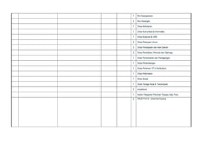 1 Biro Kepegawaian
3 Biro Keuangan
1 Dinas Kehutanan
1 Dinas Komunikasi & Informatika
1 Dinas Koperasi & UKM
2 Dinas Pekerjaan Umum
3 Dinas Pendapatan dan Aset Daerah
2 Dinas Pendidikan, Pemuda dan Olahraga
1 Dinas Perindustrian dan Perdagangan
1 Dinas Pertambangan
1 Dinas Pertanian TP & Hortikultura
1 Dinas Peternakan
1 Dinas Sosial
1 Dinas Tenaga Kerja & Transmigrasi
3 Inspektorat
1 Kantor Pelayanan Perizinan Terpadu Satu Pintu
2 RSUD Prof Dr. Johannes Kupang
 