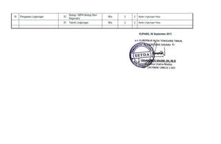 18 Pengawas Lingkungan S1
Biologi / MIPA Biologi (Non
Keguruan)
III/a 2 2 Badan Lingkungan Hidup
S1 Teknik Lingkungan III/a 2 2 Badan Lingkungan Hidup
KUPANG, 06 September 2013
a.n. GUBERNUR NUSA TENGGARA TIMUR
SEKRETARIS DAERAH,
FRANSISKUS SALEM, SH,M.Si
PEMBINA UTAMA MADYA
NIP. 19570606 198610 1 003
 