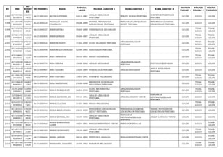 NO NIK 
NO 
REGIST 
ER 
NO PESERTA NAMA TANGGAL 
LAHIR PILIHAN JABATAN 1 NAMA JABATAN 2 NAMA JABATAN 3 STATUS 
PILIHAN 1 
STATUS 
PILIHAN 2 
STATUS 
PILIHAN 3 
1.997 617101021 
2810010 
166909 
1412 66113001803 RIO SULISTIONO 02-12-1981 ANALIS KEBIJAKAN 
PERTAMA PENATA RUANG PERTAMA SURVEYOR PEMETAAN 
PERTAMA LULUS LULUS LULUS 
1.998 611201090 
8890009 
192743 
9842 66113000228 RIONALDI AGUNG 
PRASMOYO 09-08-1989 TEKNIK PENYEHATAN 
LINGKUNGAN PERTAMA 
PENGAWAS LINGKUNGAN 
HIDUP PERTAMA 
PENGENDALI DAMPAK 
LINGKUNGAN PERTAMA LULUS LULUS LULUS 
1.999 617103700 
5890010 
169122 
3838 66112000337 RIRIN ANTIKA 30-05-1989 VERIFIKATOR KEUANGAN LULUS TIDAK 
LULUS 
TIDAK 
LULUS 
2.000 617201450 
4870004 
163638 
6212 66113000656 RIRIN APRIANI 05-04-1987 ANALIS KEBIJAKAN 
PERTAMA LULUS TIDAK 
LULUS 
TIDAK 
LULUS 
2.001 610806570 
2900003 
175101 
4287 66113000426 RIRIN SUSANTI 17-02-1990 GURU SEJARAH PERTAMA ANALIS KEBIJAKAN 
PERTAMA LULUS TIDAK 
LULUS 
TIDAK 
LULUS 
2.002 617102420 
9850008 
162578 
8322 66113000498 RIRIN WAHYUNINGSIH 02-09-1985 SANITARIAN PERTAMA LULUS TIDAK 
LULUS 
TIDAK 
LULUS 
2.003 610108641 
0910002 
111570 
3235 66112000346 RISA ARISANDY 24-10-1991 BIDAN PELAKSANA LULUS TIDAK 
LULUS 
TIDAK 
LULUS 
2.004 617105590 
8820011 
168221 
3840 66113000755 RISA ERLINA 19-08-1982 ANALIS ANGGARAN ANALIS KEBIJAKAN 
PERTAMA PENYULUH KOPERASI LULUS LULUS LULUS 
2.005 611201630 
5840012 
143550 
0525 66113000607 RISA GESARA 23-05-1984 PERENCANA PERTAMA ANALIS ANGGARAN ANALIS KEBIJAKAN 
PERTAMA LULUS LULUS LULUS 
2.006 611206150 
1910003 
102261 
1706 66112000428 RISA KARTIKO 15-01-1991 PERAWAT PELAKSANA LULUS TIDAK 
LULUS 
TIDAK 
LULUS 
2.007 617106630 
8880001 
166827 
1283 66113000492 RISA MAHDIYANI 23-08-1988 MEDIATOR HUBUNGAN 
INDUSTRIAL PERTAMA LULUS TIDAK 
LULUS 
TIDAK 
LULUS 
2.008 351912460 
1900001 
133944 
0468 66113000321 RISCA SUKMAWATI 06-01-1990 GURU MATEMATIKA 
PERTAMA 
ANALIS KEBIJAKAN 
PERTAMA LULUS TIDAK 
LULUS 
TIDAK 
LULUS 
2.009 327508491 
0810013 
101601 
1723 66113000993 RISKA ALFAYANI, SH 09-10-1981 ANALIS KEBIJAKAN 
PERTAMA ANALIS LAYANAN UMUM 
PENGAWAS 
KETENAGAKERJAAN 
PERTAMA 
LULUS LULUS LULUS 
2.010 610103710 
3930002 
136353 
7201 66112000544 RISKA CLAUDIA 31-03-1993 BIDAN PELAKSANA LULUS TIDAK 
LULUS 
TIDAK 
LULUS 
2.011 611201631 
0890005 
176304 
9671 66113000302 RISKA MAULUDIANA 23-10-1989 PENGAWAS LINGKUNGAN 
HIDUP PERTAMA 
PENGENDALI DAMPAK 
LINGKUNGAN PERTAMA 
TEKNIK PENYEHATAN 
LINGKUNGAN PERTAMA LULUS LULUS LULUS 
2.012 617103580 
3880001 
144057 
5930 66113000279 RISKA MUTHIA, SH 18-03-1988 ANALIS KEBIJAKAN 
PERTAMA 
PENGAWAS 
KETENAGAKERJAAN 
PERTAMA 
ANALIS LAYANAN UMUM LULUS LULUS LULUS 
2.013 617101590 
3910006 
201278 
9624 66112000820 RISKA RAMADHANI 
LUBIS 19-03-1991 PENGADMINISTRASI UMUM PENYUSUN RISALAH LULUS LULUS TIDAK 
LULUS 
2.014 611201591 
0870001 
129989 
2164 66113001805 RISKY OKTAVIANTI 19-10-1987 ANALIS KEBIJAKAN 
PERTAMA LULUS TIDAK 
LULUS 
TIDAK 
LULUS 
2.015 610416491 
0920003 
152774 
5108 66112000456 RISMA ARYANI 09-10-1992 PENYUSUN RISALAH PENGADMINISTRASI UMUM LULUS LULUS TIDAK 
LULUS 
2.016 611201560 
9820002 
161006 
8329 66112000755 RISMAHITA DAMANIK 16-09-1982 PERAWAT PELAKSANA LULUS TIDAK 
LULUS 
TIDAK 
LULUS 
 