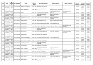 NO NIK 
NO 
REGIST 
ER 
NO PESERTA NAMA TANGGAL 
LAHIR PILIHAN JABATAN 1 NAMA JABATAN 2 NAMA JABATAN 3 STATUS 
PILIHAN 1 
STATUS 
PILIHAN 2 
STATUS 
PILIHAN 3 
2.017 611209640 
4810008 
191667 
7867 66112000395 RISMAULI HUTASOIT 24-04-1981 PERAWAT PELAKSANA LULUS TIDAK 
LULUS 
TIDAK 
LULUS 
2.018 611201410 
2890010 
144552 
5232 66113001001 RISNA DARMANTA 01-02-1989 ANALIS KEBIJAKAN 
PERTAMA PEKERJA SOSIAL PERTAMA PENYULUH SOSIAL 
PERTAMA LULUS TIDAK 
LULUS 
TIDAK 
LULUS 
2.019 610801240 
4870003 
124854 
9471 66113001685 RISNO 24-04-1987 PENATA RUANG PERTAMA SURVEYOR PEMETAAN 
PERTAMA 
ANALIS KEBIJAKAN 
PERTAMA LULUS LULUS LULUS 
2.020 617103530 
9860009 
187191 
5534 66113000186 RISSA MAYASARI 13-09-1986 GURU MATEMATIKA 
PERTAMA 
ANALIS KEBIJAKAN 
PERTAMA LULUS TIDAK 
LULUS 
TIDAK 
LULUS 
2.021 617104421 
2910014 
188800 
0732 66113000297 RISTIWATI EKA SARI 02-12-1991 GURU GEOGRAFI PERTAMA ANALIS KEBIJAKAN 
PERTAMA LULUS TIDAK 
LULUS 
TIDAK 
LULUS 
2.022 611201530 
8810005 
178509 
1132 66112000771 RITA GUSFITA 13-08-1981 PENYUSUN RISALAH PENGADMINISTRASI UMUM LULUS LULUS TIDAK 
LULUS 
2.023 617102640 
1900005 
155199 
8106 66112000101 RITA JAYANTI 24-01-1990 PENGADMINISTRASI UMUM PENYUSUN RISALAH LULUS LULUS TIDAK 
LULUS 
2.024 617101410 
9860503 
117962 
1713 66113001284 RITA LISAWATI 01-09-1986 PENYULUH SOSIAL PERTAMA PEKERJA SOSIAL PERTAMA ANALIS KEBIJAKAN 
PERTAMA LULUS LULUS LULUS 
2.025 617105520 
8830001 
121538 
0461 66113000654 RITA NOVITA 12-08-1983 ANALIS KEBIJAKAN 
PERTAMA LULUS TIDAK 
LULUS 
TIDAK 
LULUS 
2.026 610215410 
9850001 
206028 
7205 66113001252 RITA ZAHARA 01-09-1985 GURU FISIKA PERTAMA GURU IPA PERTAMA ANALIS KEBIJAKAN 
PERTAMA LULUS LULUS TIDAK 
LULUS 
2.027 617105480 
4840011 
164236 
0685 66113001636 RITA ZAHARA 08-04-1984 PERENCANA PERTAMA LULUS TIDAK 
LULUS 
TIDAK 
LULUS 
2.028 617201540 
9830005 
136622 
6544 66112000600 RITAWATI SINAMBELA 14-09-1983 PENGADMINISTRASI UMUM PENYUSUN RISALAH LULUS LULUS TIDAK 
LULUS 
2.029 611208200 
6910003 
114302 
7651 66112000308 RIYAN RESTU RINALDI 20-06-1991 PERAWAT PELAKSANA LULUS TIDAK 
LULUS 
TIDAK 
LULUS 
2.030 617105431 
2860008 
196647 
2490 66113000007 RIYANTI NURDIANA 03-12-1986 GURU MATEMATIKA 
PERTAMA LULUS LULUS LULUS 
2.031 610501040 
5900006 
147068 
0222 66112000465 RIYO SAPUTRA 04-05-1990 PERAWAT PELAKSANA LULUS TIDAK 
LULUS 
TIDAK 
LULUS 
2.032 330404100 
2880003 
126868 
0010 66113000025 RIZAL ALQODRI 10-02-1988 SURVEYOR PEMETAAN 
PERTAMA 
ANALIS KEBIJAKAN 
PERTAMA LULUS LULUS TIDAK 
LULUS 
2.033 611201480 
2910011 
131918 
2311 66113000941 RIZCA MAYASARI 08-02-1991 ANALIS ANGGARAN PERENCANA PERTAMA ANALIS KERJASAMA DAN 
PERMODALAN LULUS LULUS LULUS 
2.034 617104090 
4880014 
110216 
8889 66113001700 RIZKA WINATA 09-04-1988 GURU BIOLOGI PERTAMA ANALIS KEBIJAKAN 
PERTAMA GURU IPA PERTAMA LULUS TIDAK 
LULUS LULUS 
2.035 610807150 
5900003 
116202 
2767 66113000193 RIZKI AGUNG 15-05-1990 GURU IPA PERTAMA GURU FISIKA PERTAMA ANALIS KEBIJAKAN 
PERTAMA LULUS LULUS TIDAK 
LULUS 
2.036 611201681 
1890001 
194969 
1724 66113001146 RIZKI AMALIA 28-11-1989 ANALIS KEBIJAKAN 
PERTAMA LULUS TIDAK 
LULUS 
TIDAK 
LULUS 
 
