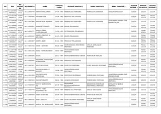 NO NIK 
NO 
REGIST 
ER 
NO PESERTA NAMA TANGGAL 
LAHIR PILIHAN JABATAN 1 NAMA JABATAN 2 NAMA JABATAN 3 STATUS 
PILIHAN 1 
STATUS 
PILIHAN 2 
STATUS 
PILIHAN 3 
2.177 611201640 
8850012 
148506 
9111 66113000743 SETYA SUSILAWATI 24-08-1985 PERENCANA PERTAMA PENYULUH KOPERASI ANALIS ANGGARAN LULUS LULUS LULUS 
2.178 617101140 
8920013 
163991 
2739 66112000495 SHAFARUDIN 14-08-1992 PERAWAT PELAKSANA LULUS TIDAK 
LULUS 
TIDAK 
LULUS 
2.179 617104160 
5870009 
172818 
5407 66113001360 SHAUM NUR RAHMAN 16-05-1987 PERENCANA PERTAMA PENYULUH KOPERASI ANALIS KERJASAMA DAN 
PERMODALAN LULUS LULUS LULUS 
2.180 617104690 
6900003 
192079 
8788 66112000201 SHERLY YUNIARTI 29-06-1990 BIDAN PELAKSANA LULUS TIDAK 
LULUS 
TIDAK 
LULUS 
2.181 611201510 
9930004 
202217 
8716 66112000171 SHINTA DEWI 
PURNAMASARI 11-09-1993 NUTRISIONIS PELAKSANA LULUS TIDAK 
LULUS 
TIDAK 
LULUS 
2.182 617105610 
4890001 
111675 
4723 66112000167 SHINTA PRATIWI, A. 
MD, KEB 21-04-1989 BIDAN PELAKSANA LULUS TIDAK 
LULUS 
TIDAK 
LULUS 
2.183 610108410 
2930004 
147405 
8921 66112000407 SHINTA SARI 01-02-1993 PERAWAT PELAKSANA LULUS TIDAK 
LULUS 
TIDAK 
LULUS 
2.184 340104080 
6890001 
192262 
9531 66113001725 SIDIN CAHYONO 08-06-1989 GURU BAHASA INDONESIA 
PERTAMA 
ANALIS KEBIJAKAN 
PERTAMA LULUS TIDAK 
LULUS 
TIDAK 
LULUS 
2.185 611207190 
2840002 
188149 
7034 66113001183 SIDIQ FATHUROHMAN 19-02-1984 ANALIS KEBIJAKAN 
PERTAMA LULUS TIDAK 
LULUS 
TIDAK 
LULUS 
2.186 610601631 
1870002 
167763 
0078 66112000285 SIJAH 23-11-1987 PENGADMINISTRASI UMUM PENYUSUN RISALAH LULUS LULUS TIDAK 
LULUS 
2.187 610803650 
6870001 
203091 
5184 66112000287 SILVERIA JUNITA ASRI 
KURNIASARI 25-06-1987 PERAWAT PELAKSANA LULUS TIDAK 
LULUS 
TIDAK 
LULUS 
2.188 610417621 
0880002 
134926 
0303 66113001251 SILVI OKTAVIANI 22-10-1988 GURU IPA PERTAMA GURU BIOLOGI PERTAMA ANALIS KEBIJAKAN 
PERTAMA LULUS LULUS TIDAK 
LULUS 
2.189 617105530 
8870004 
126362 
7104 66113000346 SILVIA ISDANELLY 
AGUSTI 13-08-1987 ANALIS KEBIJAKAN 
PERTAMA LULUS TIDAK 
LULUS 
TIDAK 
LULUS 
2.190 611201670 
2880003 
209444 
0539 66113001599 SILVIA WIJAYA 
KUSUMAH 27-02-1988 PENYULUH KOPERASI PERENCANA PERTAMA ANALIS KERJASAMA DAN 
PERMODALAN LULUS LULUS LULUS 
2.191 617105451 
2820022 
160522 
6657 66113000984 SILVIA YULIANTI 05-12-1982 ANALIS ANGGARAN PERENCANA PERTAMA ANALIS KEBIJAKAN 
PERTAMA LULUS LULUS LULUS 
2.192 617101620 
8820006 
160930 
1548 66113000827 SINTAN HANDAYANI, 
SH 22-08-1982 
PENGAWAS 
KETENAGAKERJAAN 
PERTAMA 
MEDIATOR HUBUNGAN 
INDUSTRIAL PERTAMA 
PENGANTAR KERJA 
PERTAMA LULUS LULUS LULUS 
2.193 340206480 
8840002 
184506 
0177 66113000753 SINTYA DEWI 
AGUSTINA, SE 08-08-1984 PERENCANA PERTAMA ANALIS ANGGARAN ANALIS KEBIJAKAN 
PERTAMA LULUS LULUS LULUS 
2.194 617105240 
8910008 
134979 
8589 66112000829 SIRES SUNTORY 24-08-1991 PENGADMINISTRASI UMUM PENYUSUN RISALAH LULUS LULUS TIDAK 
LULUS 
2.195 610311511 
1900003 
179357 
9727 66113000187 SISCA ASTUTY 11-11-1990 GURU SEJARAH PERTAMA ANALIS KEBIJAKAN 
PERTAMA LULUS TIDAK 
LULUS 
TIDAK 
LULUS 
2.196 617101490 
6890009 
140455 
6633 66113000257 SISILIA RIA INDRAWATI 09-06-1989 ANALIS KEBIJAKAN 
PERTAMA LULUS TIDAK 
LULUS 
TIDAK 
LULUS 
 