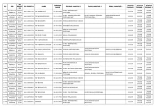 NO NIK 
NO 
REGIST 
ER 
NO PESERTA NAMA TANGGAL 
LAHIR PILIHAN JABATAN 1 NAMA JABATAN 2 NAMA JABATAN 3 STATUS 
PILIHAN 1 
STATUS 
PILIHAN 2 
STATUS 
PILIHAN 3 
2.457 611201410 
4890010 
163273 
9192 66113001135 TRI HERWANTI 01-04-1989 GURU MATEMATIKA 
PERTAMA LULUS TIDAK 
LULUS 
TIDAK 
LULUS 
2.458 617105631 
1890001 
179632 
6874 66113000730 TRI MULYANINGSIH 23-11-1989 GURU BAHASA INGGRIS 
PERTAMA SMP 
GURU BAHASA INGGRIS 
PERTAMA SMA 
ANALIS KEBIJAKAN 
PERTAMA LULUS LULUS TIDAK 
LULUS 
2.459 611203650 
3890001 
161158 
3191 66112000602 TRI MULYANTI 25-03-1989 PENGADMINISTRASI UMUM LULUS TIDAK 
LULUS 
TIDAK 
LULUS 
2.460 617104640 
5820009 
164725 
0392 66112000422 TRI MULYATI 24-05-1982 PERAWAT PELAKSANA LULUS TIDAK 
LULUS 
TIDAK 
LULUS 
2.461 611201440 
9840006 
185309 
8519 66113001779 TRI NARSIH 04-09-1984 ANALIS KEBIJAKAN 
PERTAMA LULUS TIDAK 
LULUS 
TIDAK 
LULUS 
2.462 610301530 
9890002 
158685 
5836 66112000552 TRI NUR UTAMI 13-09-1989 BIDAN PELAKSANA LULUS TIDAK 
LULUS 
TIDAK 
LULUS 
2.463 617105541 
0820007 
208878 
5633 66112000109 TRI OKFIADRIANI 14-10-1982 VERIFIKATOR KEUANGAN LULUS TIDAK 
LULUS 
TIDAK 
LULUS 
2.464 611209681 
0910002 
117066 
5246 66113001133 TRI OKTA WULANDARI 28-10-1991 GURU MATEMATIKA 
PERTAMA LULUS TIDAK 
LULUS 
TIDAK 
LULUS 
2.465 611201420 
4900021 
210053 
6367 66113001050 TRI PRAYA ANDAYANI 02-04-1990 PERENCANA PERTAMA ANALIS KEBIJAKAN 
PERTAMA PENYULUH KOPERASI LULUS LULUS LULUS 
2.466 611103441 
2880002 
156062 
6398 66113000014 TRI RAHAYU 04-12-1988 PERENCANA PERTAMA ANALIS ANGGARAN PENYULUH KOPERASI LULUS LULUS LULUS 
2.467 610801600 
5930006 
172608 
0760 66112000200 TRI RAODAWATI 20-05-1993 NUTRISIONIS PELAKSANA LULUS TIDAK 
LULUS 
TIDAK 
LULUS 
2.468 617101570 
5800023 
206596 
0052 66113001586 TRI RAZIASTUTI 17-05-1980 PENGANTAR KERJA 
PERTAMA 
ANALIS KEBIJAKAN 
PERTAMA LULUS LULUS TIDAK 
LULUS 
2.469 617104410 
8890007 
181999 
0095 66113001022 TRI REGIAN ASTUTI 01-08-1989 GURU SEJARAH PERTAMA ANALIS KEBIJAKAN 
PERTAMA LULUS TIDAK 
LULUS 
TIDAK 
LULUS 
2.470 617105570 
3820004 
192308 
7299 66113001498 TRI SUMARNI 17-03-1982 ANALIS KEBIJAKAN 
PERTAMA PENATA RUANG PERTAMA SURVEYOR PEMETAAN 
PERTAMA LULUS LULUS LULUS 
2.471 617101480 
2910006 
140214 
0262 66112000801 TRI WAHYUNI 08-02-1991 PENGADMINISTRASI UMUM LULUS TIDAK 
LULUS 
TIDAK 
LULUS 
2.472 617103710 
5890015 
109396 
2877 66113000203 TRI WATINI 31-05-1989 GURU BAHASA INGGRIS 
PERTAMA SMP LULUS TIDAK 
LULUS 
TIDAK 
LULUS 
2.473 617105590 
3850003 
134667 
2588 66112000807 TRI WIDIASTUTI 19-03-1985 PENYUSUN RISALAH LULUS TIDAK 
LULUS 
TIDAK 
LULUS 
2.474 611207480 
8830002 
141370 
4797 66113001255 TRI WULIYANI 08-08-1983 GURU IPA PERTAMA GURU BIOLOGI PERTAMA LULUS LULUS TIDAK 
LULUS 
2.475 617105520 
8900005 
141907 
5292 66112000502 TRI YANNI 12-08-1990 BIDAN PELAKSANA LULUS TIDAK 
LULUS 
TIDAK 
LULUS 
2.476 611209700 
5850006 
112301 
2739 66113000401 TRINITA 30-05-1985 GURU MATEMATIKA 
PERTAMA 
ANALIS KEBIJAKAN 
PERTAMA LULUS TIDAK 
LULUS 
TIDAK 
LULUS 
 