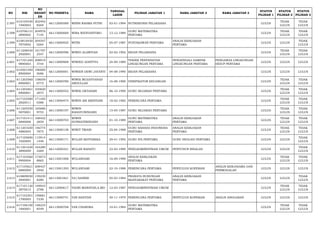 NO NIK 
NO 
REGIST 
ER 
NO PESERTA NAMA TANGGAL 
LAHIR PILIHAN JABATAN 1 NAMA JABATAN 2 NAMA JABATAN 3 STATUS 
PILIHAN 1 
STATUS 
PILIHAN 2 
STATUS 
PILIHAN 3 
2.597 610105430 
1940003 
202402 
8204 66112000589 WINNI RAHMA PUTRI 03-01-1994 NUTRISIONIS PELAKSANA LULUS TIDAK 
LULUS 
TIDAK 
LULUS 
2.598 610706131 
2890002 
204976 
7145 66113000069 WIRA WIDIYANTORO 13-12-1989 GURU MATEMATIKA 
PERTAMA LULUS TIDAK 
LULUS 
TIDAK 
LULUS 
2.599 610810450 
7870002 
204547 
0264 66113000925 WITRI 05-07-1987 PUSTAKAWAN PERTAMA ANALIS KEBIJAKAN 
PERTAMA LULUS LULUS TIDAK 
LULUS 
2.600 611208420 
2920001 
161707 
2347 66112000596 WIWID ALAWIYAH 02-02-1992 BIDAN PELAKSANA LULUS TIDAK 
LULUS 
TIDAK 
LULUS 
2.601 617101240 
9890003 
208919 
3744 66113000908 WIWIED ADHYTYA 24-09-1989 TEKNIK PENYEHATAN 
LINGKUNGAN PERTAMA 
PENGENDALI DAMPAK 
LINGKUNGAN PERTAMA 
PENGAWAS LINGKUNGAN 
HIDUP PERTAMA LULUS LULUS LULUS 
2.602 610501440 
8900004 
196000 
5686 66112000001 WIWIEN DEWI JAYANTI 04-08-1990 BIDAN PELAKSANA LULUS LULUS LULUS 
2.603 611203560 
8900001 
158059 
0773 66112000780 WIWIK MUZAYYANAH 
ABDULLAH 16-08-1990 VERIFIKATOR KEUANGAN LULUS TIDAK 
LULUS 
TIDAK 
LULUS 
2.604 611203461 
0900001 
105820 
2975 66113000552 WIWIK OKTASARI 06-10-1990 GURU SEJARAH PERTAMA LULUS TIDAK 
LULUS 
TIDAK 
LULUS 
2.605 617103580 
2820011 
171450 
0388 66113000474 WIWIN ARI KRISTIANI 18-02-1982 PERENCANA PERTAMA LULUS TIDAK 
LULUS 
TIDAK 
LULUS 
2.606 611205550 
5870001 
165686 
9753 66113000197 WIWIN 
RAHAYUNINGSIH 15-05-1987 GURU SEJARAH PERTAMA LULUS TIDAK 
LULUS 
TIDAK 
LULUS 
2.607 617101411 
0890008 
168422 
2859 66113000703 WIWIN 
SUPRIATININGSIH 01-10-1989 GURU MATEMATIKA 
PERTAMA 
ANALIS KEBIJAKAN 
PERTAMA LULUS TIDAK 
LULUS 
TIDAK 
LULUS 
2.608 611201650 
4880005 
146774 
7875 66113000138 WIWIT TRIANI 25-04-1988 GURU BAHASA INDONESIA 
PERTAMA 
ANALIS KEBIJAKAN 
PERTAMA LULUS TIDAK 
LULUS 
TIDAK 
LULUS 
2.609 617105690 
1920005 
115914 
1449 66113000171 WULAN IKHTIARIKA 29-01-1992 GURU IPA PERTAMA GURU BIOLOGI PERTAMA LULUS LULUS TIDAK 
LULUS 
2.610 611201630 
3890009 
164280 
3269 66112000321 WULAN RAHAYU 23-03-1989 PENGADMINISTRASI UMUM PENYUSUN RISALAH LULUS LULUS TIDAK 
LULUS 
2.611 617103560 
9900004 
173073 
8865 66113001008 WULANDARI 16-09-1990 ANALIS KEBIJAKAN 
PERTAMA LULUS TIDAK 
LULUS 
TIDAK 
LULUS 
2.612 617105621 
0880009 
208427 
2940 66113001293 WULANDARI 22-10-1988 PERENCANA PERTAMA PENYULUH KOPERASI ANALIS KERJASAMA DAN 
PERMODALAN LULUS LULUS LULUS 
2.613 610809050 
3840001 
139230 
8280 66113001821 YA'SAHERI 05-03-1984 PRANATA HUBUNGAN 
MASYARAKAT PERTAMA 
ANALIS KEBIJAKAN 
PERTAMA LULUS LULUS TIDAK 
LULUS 
2.614 617101120 
3870015 
149923 
2788 66112000617 YADRI MANSYAH,A.MD 12-03-1987 PENGADMINISTRASI UMUM LULUS TIDAK 
LULUS 
TIDAK 
LULUS 
2.615 617103301 
1790005 
159681 
7230 66113000741 YAN BASTIAN 30-11-1979 PERENCANA PERTAMA PENYULUH KOPERASI ANALIS ANGGARAN LULUS LULUS LULUS 
2.616 617106100 
1840001 
148233 
8549 66113000708 YAN CHANDRA 10-01-1984 GURU MATEMATIKA 
PERTAMA LULUS TIDAK 
LULUS 
TIDAK 
LULUS 
 
