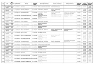 NO NIK 
NO 
REGIST 
ER 
NO PESERTA NAMA TANGGAL 
LAHIR PILIHAN JABATAN 1 NAMA JABATAN 2 NAMA JABATAN 3 STATUS 
PILIHAN 1 
STATUS 
PILIHAN 2 
STATUS 
PILIHAN 3 
2.657 617103590 
7810013 
184313 
4079 66112000116 YUANITA 19-07-1981 PENGADMINISTRASI UMUM PENYUSUN RISALAH LULUS LULUS TIDAK 
LULUS 
2.658 610901050 
2880002 
176782 
2153 66113000448 YUDHI ANDRIYADI 05-02-1988 SANITARIAN PERTAMA ANALIS KEBIJAKAN 
PERTAMA LULUS TIDAK 
LULUS 
TIDAK 
LULUS 
2.659 617103660 
2830002 
174408 
2603 66113001218 YUDHISTARI, SH 26-02-1983 PENGANTAR KERJA 
PERTAMA 
ANALIS KEBIJAKAN 
PERTAMA 
PERANCANG PERUNDANG-UNDANGAN 
PERTAMA LULUS LULUS LULUS 
2.660 617106160 
6880002 
168548 
8908 66113001046 YUDHISTIRA PRIYATNA 16-06-1988 
PENGAWAS 
KETENAGAKERJAAN 
PERTAMA 
MEDIATOR HUBUNGAN 
INDUSTRIAL PERTAMA 
PENGANTAR KERJA 
PERTAMA LULUS LULUS LULUS 
2.661 617103090 
2870019 
143309 
7736 66113001780 YUDI FIBRIANSYAH 09-02-1987 ANALIS KEBIJAKAN 
PERTAMA LULUS TIDAK 
LULUS 
TIDAK 
LULUS 
2.662 617101160 
3830014 
139822 
1883 66113001913 YUDI MARIADI 16-03-1983 SANITARIAN PERTAMA LULUS TIDAK 
LULUS 
TIDAK 
LULUS 
2.663 610216171 
1840003 
106886 
7107 66113001412 YUDI SUPRIYANTO 17-11-1984 ANALIS KEBIJAKAN 
PERTAMA LULUS TIDAK 
LULUS 
TIDAK 
LULUS 
2.664 611201050 
5880002 
142554 
0467 66113000611 YUDIANSYAH 05-05-1988 ANALIS KEBIJAKAN 
PERTAMA LULUS TIDAK 
LULUS 
TIDAK 
LULUS 
2.665 611209010 
7880491 
181404 
7018 66113001108 YULI ARDIANSYAH 01-07-1988 PERENCANA PERTAMA ANALIS KERJASAMA DAN 
PERMODALAN 
ANALIS KEBIJAKAN 
PERTAMA LULUS LULUS LULUS 
2.666 617101530 
7890002 
127629 
0624 66112000697 YULI ELVINA 13-07-1989 BIDAN PELAKSANA LULUS TIDAK 
LULUS 
TIDAK 
LULUS 
2.667 617103660 
7890005 
175168 
3399 66113000717 YULI KUSUMASTUTI.S 26-07-1989 GURU MATEMATIKA 
PERTAMA 
ANALIS KEBIJAKAN 
PERTAMA LULUS TIDAK 
LULUS 
TIDAK 
LULUS 
2.668 617105710 
7800002 
204332 
8977 66113000732 YULIA AGUSTINA,SE 31-07-1980 ANALIS KEBIJAKAN 
PERTAMA LULUS TIDAK 
LULUS 
TIDAK 
LULUS 
2.669 617102430 
7860004 
164102 
2181 66113001081 YULIA ANGELINA 03-07-1986 PERENCANA PERTAMA ANALIS ANGGARAN ANALIS KERJASAMA DAN 
PERMODALAN LULUS LULUS LULUS 
2.670 617102420 
7900004 
177266 
1384 66112000848 YULIA RACHMAWATI 02-07-1990 PENGADMINISTRASI UMUM LULUS TIDAK 
LULUS 
TIDAK 
LULUS 
2.671 617104490 
8830015 
202524 
9242 66113000503 YULIA SIANA LINAWATI 09-08-1983 ANALIS KEBIJAKAN 
PERTAMA LULUS TIDAK 
LULUS 
TIDAK 
LULUS 
2.672 611201500 
7900013 
178608 
9427 66112000466 YULIA,AMD.KEB 10-07-1990 BIDAN PELAKSANA LULUS TIDAK 
LULUS 
TIDAK 
LULUS 
2.673 611209501 
1890017 
201711 
0501 66112000220 YULIANA 10-11-1989 BIDAN PELAKSANA LULUS TIDAK 
LULUS 
TIDAK 
LULUS 
2.674 611207700 
6830001 
175924 
2477 66113001818 YULIANA ERNA SARI 30-06-1983 ANALIS KEBIJAKAN 
PERTAMA LULUS TIDAK 
LULUS 
TIDAK 
LULUS 
2.675 617105460 
7890008 
193287 
1237 66113000910 YULIANA SIMANJUNTAK 06-07-1989 ANALIS KEBIJAKAN 
PERTAMA LULUS TIDAK 
LULUS 
TIDAK 
LULUS 
2.676 617105470 
7840007 
100903 
4821 66113000066 YULIANA TRI WAHYUNI 07-07-1984 ANALIS KEBIJAKAN 
PERTAMA LULUS TIDAK 
LULUS 
TIDAK 
LULUS 
 