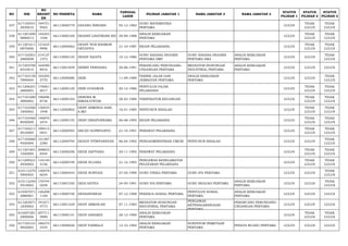 NO NIK 
NO 
REGIST 
ER 
NO PESERTA NAMA TANGGAL 
LAHIR PILIHAN JABATAN 1 NAMA JABATAN 2 NAMA JABATAN 3 STATUS 
PILIHAN 1 
STATUS 
PILIHAN 2 
STATUS 
PILIHAN 3 
337 617105451 
2830010 
194751 
9502 66113000779 DAYANG NINGSIH 05-12-1983 GURU MATEMATIKA 
PERTAMA LULUS TIDAK 
LULUS 
TIDAK 
LULUS 
338 611201690 
9880013 
144243 
1546 66113000169 DEASSY LISATRIANI SEI 29-09-1988 ANALIS KEBIJAKAN 
PERTAMA LULUS TIDAK 
LULUS 
TIDAK 
LULUS 
339 611201611 
0870006 
151625 
9996 66112000062 DEASY NUR RAHMAN 
OKTAVIYA 21-10-1987 BIDAN PELAKSANA LULUS TIDAK 
LULUS 
TIDAK 
LULUS 
340 617102501 
2860008 
214127 
1373 66113000135 DEASY SAGITA 10-12-1986 GURU BAHASA INGGRIS 
PERTAMA SMP 
GURU BAHASA INGGRIS 
PERTAMA SMA 
ANALIS KEBIJAKAN 
PERTAMA LULUS LULUS TIDAK 
LULUS 
341 317203700 
6910014 
164590 
8916 66113001839 DEBBY FERDIANA 30-06-1991 PERANCANG PERUNDANG-UNDANGAN 
PERTAMA 
MEDIATOR HUBUNGAN 
INDUSTRIAL PERTAMA 
ANALIS KEBIJAKAN 
PERTAMA LULUS LULUS LULUS 
342 617103150 
7890004 
183295 
3770 66113000086 DEBI 11-09-1989 TEKNIK JALAN DAN 
JEMBATAN PERTAMA 
ANALIS KEBIJAKAN 
PERTAMA LULUS LULUS TIDAK 
LULUS 
343 611206201 
2860003 
176061 
6017 66112000120 DEBI GUNAWAN 20-12-1986 PENYULUH PAJAK 
PELAKSANA LULUS TIDAK 
LULUS 
TIDAK 
LULUS 
344 617101680 
3890002 
196096 
8736 66112000103 DEBORA M. 
SIMANJUNTAK 28-03-1989 VERIFIKATOR KEUANGAN LULUS TIDAK 
LULUS 
TIDAK 
LULUS 
345 617102560 
1850002 
130033 
1948 66112000802 DEBY ARMINDA SARI, 
A.MD 16-01-1985 PENYUSUN RISALAH LULUS TIDAK 
LULUS 
TIDAK 
LULUS 
346 617103460 
8930009 
146870 
2474 66112000155 DEBY HIRAPURNAMA 06-08-1993 BIDAN PELAKSANA LULUS TIDAK 
LULUS 
TIDAK 
LULUS 
347 617104211 
0910009 
199415 
0931 66112000593 DECKY SUPRIYANTO 21-10-1991 PERAWAT PELAKSANA LULUS TIDAK 
LULUS 
TIDAK 
LULUS 
348 617105060 
4920004 
151387 
2380 66112000794 DEDDY FITRIYANSYAH 06-04-1992 PENGADMINISTRASI UMUM PENYUSUN RISALAH LULUS LULUS TIDAK 
LULUS 
349 611201601 
1920004 
208833 
8444 66112000256 DEDE SAPTIANA 20-11-1992 PERAWAT PELAKSANA LULUS TIDAK 
LULUS 
TIDAK 
LULUS 
350 611209221 
2930002 
116140 
5156 66112000749 DEDE SUJANA 21-12-1993 PENGAWAS KESELAMATAN 
PELAYARAN PELAKSANA LULUS TIDAK 
LULUS 
TIDAK 
LULUS 
351 610113270 
5900003 
130078 
6034 66113000444 DEDE SURYADI 27-05-1990 GURU FISIKA PERTAMA GURU IPA PERTAMA LULUS LULUS TIDAK 
LULUS 
352 610112240 
5910002 
170744 
0258 66113001530 DEDI SATIYA 24-05-1991 GURU IPA PERTAMA GURU BIOLOGI PERTAMA ANALIS KEBIJAKAN 
PERTAMA LULUS LULUS TIDAK 
LULUS 
353 610307071 
2880001 
126208 
1169 66113000740 DEDIANDREAS 07-12-1988 PEKERJA SOSIAL PERTAMA PENYULUH SOSIAL 
PERTAMA 
ANALIS KEBIJAKAN 
PERTAMA LULUS LULUS LULUS 
354 611203071 
1830002 
191671 
4773 66113001229 DEDY ARMAN,SH 07-11-1983 MEDIATOR HUBUNGAN 
INDUSTRIAL PERTAMA 
PENGAWAS 
KETENAGAKERJAAN 
PERTAMA 
PERANCANG PERUNDANG-UNDANGAN 
PERTAMA LULUS LULUS LULUS 
355 610207281 
2900006 
207711 
5990 66113000141 DEDY ASHARDI 28-12-1990 ANALIS KEBIJAKAN 
PERTAMA LULUS TIDAK 
LULUS 
TIDAK 
LULUS 
356 617105121 
0820002 
186575 
3345 66113000026 DEDY FAHRIAJI 12-10-1982 ANALIS KEBIJAKAN 
PERTAMA 
SURVEYOR PEMETAAN 
PERTAMA PENATA RUANG PERTAMA LULUS LULUS LULUS 
 