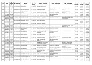 NO NIK 
NO 
REGIST 
ER 
NO PESERTA NAMA TANGGAL 
LAHIR PILIHAN JABATAN 1 NAMA JABATAN 2 NAMA JABATAN 3 STATUS 
PILIHAN 1 
STATUS 
PILIHAN 2 
STATUS 
PILIHAN 3 
417 611207700 
8930001 
189760 
1142 66112000493 DEWI ASIYAH 30-08-1993 PERAWAT PELAKSANA LULUS TIDAK 
LULUS 
TIDAK 
LULUS 
418 611201641 
1920009 
198932 
9158 66113000011 DEWI AYU NINGSIH 24-11-1992 ANALIS ANGGARAN ANALIS KERJASAMA DAN 
PERMODALAN 
ANALIS KEBIJAKAN 
PERTAMA LULUS LULUS LULUS 
419 127104711 
0870003 
176612 
1564 66113001890 DEWI CHRISTINA 
SIJABAT 31-10-1987 PERENCANA PERTAMA PENYULUH KOPERASI ANALIS KEBIJAKAN 
PERTAMA LULUS LULUS LULUS 
420 617105481 
0900005 
192358 
3747 66113000660 DEWI CITRAWATI 08-10-1990 GURU SEJARAH PERTAMA ANALIS KEBIJAKAN 
PERTAMA LULUS TIDAK 
LULUS 
TIDAK 
LULUS 
421 611201610 
2800004 
199968 
6216 66113001217 DEWI FEBRIANTI 21-02-1980 PERENCANA PERTAMA ANALIS ANGGARAN ANALIS KERJASAMA DAN 
PERMODALAN LULUS LULUS LULUS 
422 611207560 
4910002 
128978 
5312 66112000048 DEWI FITRI ASTUTI 16-04-1991 BIDAN PELAKSANA LULUS TIDAK 
LULUS 
TIDAK 
LULUS 
423 617101660 
3840015 
165162 
5682 66112000458 DEWI HANDAYANI 26-03-1984 PENYUSUN RISALAH LULUS TIDAK 
LULUS 
TIDAK 
LULUS 
424 611206601 
0850002 
184074 
7176 66113001515 DEWI HIDAYATI 20-01-1985 PERENCANA PERTAMA ANALIS ANGGARAN ANALIS KERJASAMA DAN 
PERMODALAN LULUS LULUS LULUS 
425 617103630 
8840002 
158428 
1842 66112000657 DEWI JUNARTI 
AGUSTIN 23-08-1984 PENGADMINISTRASI UMUM PENYUSUN RISALAH LULUS LULUS TIDAK 
LULUS 
426 610208490 
9120001 
117644 
4417 66113001680 DEWI KURNIATI 10-10-1984 PRANATA KOMPUTER 
PERTAMA 
ANALIS KEBIJAKAN 
PERTAMA LULUS LULUS TIDAK 
LULUS 
427 611201540 
7910012 
166123 
8549 66112000418 DEWI LESTARI 14-07-1991 BIDAN PELAKSANA LULUS TIDAK 
LULUS 
TIDAK 
LULUS 
428 611105560 
4900002 
157123 
6338 66113001644 DEWI MAESAROH 16-04-1990 ANALIS ANGGARAN ANALIS KERJASAMA DAN 
PERMODALAN PENYULUH KOPERASI LULUS LULUS LULUS 
429 617103670 
2810004 
170221 
9256 66113000837 DEWI MARIYANI 27-02-1981 GURU MATEMATIKA 
PERTAMA 
ANALIS KEBIJAKAN 
PERTAMA LULUS TIDAK 
LULUS 
TIDAK 
LULUS 
430 617102620 
3850005 
194553 
4227 66113001052 DEWI MARLISA, SH 22-03-1985 PERANCANG PERUNDANG-UNDANGAN 
PERTAMA 
PENGAWAS 
KETENAGAKERJAAN 
PERTAMA 
MEDIATOR HUBUNGAN 
INDUSTRIAL PERTAMA LULUS LULUS LULUS 
431 617105621 
1810003 
101694 
4842 66113000973 DEWI NOVAEMI 22-11-1981 PERENCANA PERTAMA PENYULUH KOPERASI ANALIS KEBIJAKAN 
PERTAMA LULUS LULUS LULUS 
432 617103701 
1850005 
133088 
5092 66113001210 DEWI NOVIANTI 30-11-1985 TEKNIK PENYEHATAN 
LINGKUNGAN PERTAMA 
PENGAWAS LINGKUNGAN 
HIDUP PERTAMA 
PENGENDALI DAMPAK 
LINGKUNGAN PERTAMA LULUS LULUS LULUS 
433 352216701 
0890004 
175977 
9049 66113000328 DEWI PERMATASARI 30-10-1989 ANALIS KEBIJAKAN 
PERTAMA 
GURU BAHASA INDONESIA 
PERTAMA 
TIDAK 
LULUS LULUS TIDAK 
LULUS 
434 611209651 
1900005 
109410 
9496 66113000196 DEWI PURNAMASARI 25-11-1990 GURU SEJARAH PERTAMA ANALIS KEBIJAKAN 
PERTAMA LULUS TIDAK 
LULUS 
TIDAK 
LULUS 
435 617103590 
3880003 
176579 
5714 66112000737 DEWI PURWANTI, A.MD 19-03-1988 PENGADMINISTRASI UMUM PENYUSUN RISALAH LULUS LULUS TIDAK 
LULUS 
436 617105690 
6880002 
152595 
6858 66112000626 DEWI RAHMAWATI, 
AMD.KEB 29-06-1988 BIDAN PELAKSANA LULUS TIDAK 
LULUS 
TIDAK 
LULUS 
 
