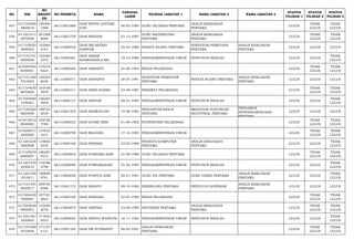 NO NIK 
NO 
REGIST 
ER 
NO PESERTA NAMA TANGGAL 
LAHIR PILIHAN JABATAN 1 NAMA JABATAN 2 NAMA JABATAN 3 STATUS 
PILIHAN 1 
STATUS 
PILIHAN 2 
STATUS 
PILIHAN 3 
457 617103460 
3800016 
190390 
1488 66113001880 DIAH RETNA LESTARI, 
S.PD 06-03-1980 GURU SEJARAH PERTAMA ANALIS KEBIJAKAN 
PERTAMA LULUS TIDAK 
LULUS 
TIDAK 
LULUS 
458 611201411 
2870006 
201308 
8096 66113001729 DIAH RINDANI 01-12-1987 GURU MATEMATIKA 
PERTAMA 
ANALIS KEBIJAKAN 
PERTAMA LULUS TIDAK 
LULUS 
TIDAK 
LULUS 
459 617105650 
3800002 
153064 
5181 66113000932 DIAH SRI REZEKI 
HARNUM 25-03-1980 PENATA RUANG PERTAMA SURVEYOR PEMETAAN 
PERTAMA 
ANALIS KEBIJAKAN 
PERTAMA LULUS LULUS LULUS 
460 617103191 
0800008 
123460 
2372 66112000481 DIAN AKBAR 
RAHMADDIN,A.MD 19-10-1980 PENGADMINISTRASI UMUM PENYUSUN RISALAH LULUS LULUS TIDAK 
LULUS 
461 610307640 
6930001 
155216 
9223 66112000282 DIAN ARBIANTI 24-06-1993 BIDAN PELAKSANA LULUS TIDAK 
LULUS 
TIDAK 
LULUS 
462 617101280 
7910003 
149545 
6650 66113000571 DIAN ARFIANTO 28-07-1991 SURVEYOR PEMETAAN 
PERTAMA PENATA RUANG PERTAMA ANALIS KEBIJAKAN 
PERTAMA LULUS LULUS LULUS 
463 617104630 
8870006 
103438 
3978 66112000311 DIAN ARINI SUKMA 23-08-1987 PERAWAT PELAKSANA LULUS TIDAK 
LULUS 
TIDAK 
LULUS 
464 617204680 
1930001 
156245 
3959 66112000117 DIAN ARIYANI 28-01-1993 PENGADMINISTRASI UMUM PENYUSUN RISALAH LULUS LULUS TIDAK 
LULUS 
465 617103540 
6820009 
198752 
6529 66113001355 DIAN EKAWATI,SH 14-06-1982 PENGANTAR KERJA 
PERTAMA 
MEDIATOR HUBUNGAN 
INDUSTRIAL PERTAMA 
PENGAWAS 
KETENAGAKERJAAN 
PERTAMA 
LULUS LULUS LULUS 
466 610416410 
8920005 
102726 
7789 66112000052 DIAN GUSMI ARNI 01-08-1992 NUTRISIONIS PELAKSANA LULUS TIDAK 
LULUS 
TIDAK 
LULUS 
467 610208571 
2830004 
137033 
1631 66112000790 DIAN MAULINA 17-12-1983 PENGADMINISTRASI UMUM LULUS TIDAK 
LULUS 
TIDAK 
LULUS 
468 611201630 
5860008 
119803 
6236 66113000180 DIAN PISESHA 23-05-1986 PRANATA KOMPUTER 
PERTAMA 
ANALIS KEBIJAKAN 
PERTAMA LULUS LULUS TIDAK 
LULUS 
469 617105670 
8890007 
186287 
4372 66113000853 DIAN PURNAMA SARI 27-08-1989 GURU SEJARAH PERTAMA LULUS TIDAK 
LULUS 
TIDAK 
LULUS 
470 611201470 
2930014 
154788 
4799 66112000090 DIAN PURNAMASARI 07-02-1993 PENGADMINISTRASI UMUM PENYUSUN RISALAH LULUS LULUS TIDAK 
LULUS 
471 611201700 
1910011 
190699 
9761 66113000038 DIAN PUSPITA SARI 30-01-1991 GURU IPA PERTAMA GURU FISIKA PERTAMA ANALIS KEBIJAKAN 
PERTAMA LULUS LULUS TIDAK 
LULUS 
472 617101491 
0820017 
209750 
8586 66113001172 DIAN RAHAYU 09-10-1982 PERENCANA PERTAMA PENYULUH KOPERASI ANALIS KEBIJAKAN 
PERTAMA LULUS LULUS LULUS 
473 617202420 
7900001 
107181 
3824 66112000189 DIAN RIZKIANA 02-07-1990 BIDAN PELAKSANA LULUS TIDAK 
LULUS 
TIDAK 
LULUS 
474 617202630 
9900001 
123284 
3076 66113000875 DIAN SARTIKA 23-09-1990 APOTEKER PERTAMA ANALIS KEBIJAKAN 
PERTAMA LULUS TIDAK 
LULUS 
TIDAK 
LULUS 
475 611201561 
1830005 
171822 
9253 66112000625 DIAN SHINTA WAHYUNI 16-11-1983 PENGADMINISTRASI UMUM PENYUSUN RISALAH LULUS LULUS TIDAK 
LULUS 
476 617101460 
5910006 
171107 
4121 66113001185 DIAN TRI PUTRIANTY 06-05-1991 ANALIS KEBIJAKAN 
PERTAMA LULUS TIDAK 
LULUS 
TIDAK 
LULUS 
 