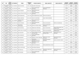 NO NIK 
NO 
REGIST 
ER 
NO PESERTA NAMA TANGGAL 
LAHIR PILIHAN JABATAN 1 NAMA JABATAN 2 NAMA JABATAN 3 STATUS 
PILIHAN 1 
STATUS 
PILIHAN 2 
STATUS 
PILIHAN 3 
477 610102500 
1920006 
127445 
2836 66112000405 DIAN YUDISTIKA 10-01-1992 PERAWAT PELAKSANA LULUS TIDAK 
LULUS 
TIDAK 
LULUS 
478 610113480 
1890001 
156258 
5088 66113001699 DIANA 08-01-1989 ANALIS KEBIJAKAN 
PERTAMA 
GURU MATEMATIKA 
PERTAMA 
TIDAK 
LULUS LULUS TIDAK 
LULUS 
479 617101480 
8810009 
108736 
2348 66113001202 DIANA FITRIANI 08-08-1981 ANALIS KEBIJAKAN 
PERTAMA LULUS TIDAK 
LULUS 
TIDAK 
LULUS 
480 611201461 
0860012 
140392 
5382 66113001416 DIANA STEVANI SITEPU 06-10-1986 ANALIS KEBIJAKAN 
PERTAMA LULUS TIDAK 
LULUS 
TIDAK 
LULUS 
481 617103190 
4830010 
193497 
5261 66112000878 DIDI KURNIAWAN 19-04-1983 PENGADMINISTRASI UMUM PENYUSUN RISALAH LULUS LULUS TIDAK 
LULUS 
482 350709010 
2910005 
213305 
2651 66113001271 DIDIK CAHYONO 01-02-1991 GURU IPA PERTAMA GURU FISIKA PERTAMA LULUS LULUS TIDAK 
LULUS 
483 610310220 
3820001 
138914 
9080 66113000639 DIDIMUS BENO 
SIBARANI 22-03-1982 ANALIS KEBIJAKAN 
PERTAMA LULUS TIDAK 
LULUS 
TIDAK 
LULUS 
484 617101051 
2860005 
144146 
0582 66113001378 DIDIN SUNARSO 05-12-1986 ANALIS KEBIJAKAN 
PERTAMA ANALIS ANGGARAN PENYULUH KOPERASI LULUS LULUS LULUS 
485 617101490 
2880011 
191624 
1656 66113001565 DIEN INDAH 
PUSPITASARI 09-02-1988 ANALIS LAYANAN UMUM ANALIS KEBIJAKAN 
PERTAMA LULUS LULUS TIDAK 
LULUS 
486 611201020 
3910002 
128125 
2059 66113000233 DIKSI MANDALA 02-03-1991 PERENCANA PERTAMA ANALIS ANGGARAN ANALIS KERJASAMA DAN 
PERMODALAN LULUS LULUS LULUS 
487 611201301 
0900009 
209151 
2083 66113000733 DIMAS OKTA PUJIARTO 31-10-1990 PERENCANA PERTAMA PENYULUH KOPERASI ANALIS KERJASAMA DAN 
PERMODALAN LULUS LULUS LULUS 
488 617103480 
1870002 
206105 
4530 66113000185 DINA DEFIANTI 08-01-1987 GURU BAHASA INGGRIS 
PERTAMA SMP 
GURU BAHASA INGGRIS 
PERTAMA SMA 
ANALIS KEBIJAKAN 
PERTAMA LULUS LULUS TIDAK 
LULUS 
489 611201420 
2890014 
168598 
5249 66113001182 DINA FEBRIANTI 02-02-1989 GURU MATEMATIKA 
PERTAMA LULUS TIDAK 
LULUS 
TIDAK 
LULUS 
490 617102531 
2800005 
141846 
9036 66113000785 DINA MARIANA 13-12-1980 PEKERJA SOSIAL PERTAMA PENYULUH SOSIAL 
PERTAMA 
ANALIS KEBIJAKAN 
PERTAMA LULUS LULUS LULUS 
491 611209690 
2920001 
166514 
1578 66113000476 DINA NURDIANA 29-02-1992 
PENGAWAS 
KETENAGAKERJAAN 
PERTAMA 
PENGANTAR KERJA 
PERTAMA ANALIS LAYANAN UMUM LULUS LULUS LULUS 
492 611201691 
0890007 
147142 
8952 66113000339 DINA OKTOPANI 29-10-1989 ANALIS KEBIJAKAN 
PERTAMA LULUS TIDAK 
LULUS 
TIDAK 
LULUS 
493 617101450 
9930003 
157957 
1822 66112000629 DINA SEPTIANA 05-09-1993 PENYUSUN RISALAH PENGADMINISTRASI UMUM LULUS LULUS TIDAK 
LULUS 
494 610201700 
4850001 
164435 
8003 66113000362 DINA YUSPITASARI 30-04-1985 APOTEKER PERTAMA LULUS TIDAK 
LULUS 
TIDAK 
LULUS 
495 617102521 
2830004 
100038 
5231 66113001341 DINI AWALIAH 12-12-1983 PENATA RUANG PERTAMA SURVEYOR PEMETAAN 
PERTAMA 
ANALIS KEBIJAKAN 
PERTAMA LULUS LULUS LULUS 
496 617103630 
9870012 
148358 
1679 66113000577 DINI KARISMA 23-09-1987 ANALIS KEBIJAKAN 
PERTAMA LULUS TIDAK 
LULUS 
TIDAK 
LULUS 
 