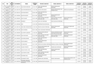NO NIK 
NO 
REGIST 
ER 
NO PESERTA NAMA TANGGAL 
LAHIR PILIHAN JABATAN 1 NAMA JABATAN 2 NAMA JABATAN 3 STATUS 
PILIHAN 1 
STATUS 
PILIHAN 2 
STATUS 
PILIHAN 3 
577 617101640 
3890005 
155590 
7577 66113001474 EKA WAHYUNINGSIH 24-03-1989 GURU MATEMATIKA 
PERTAMA 
ANALIS KEBIJAKAN 
PERTAMA LULUS TIDAK 
LULUS 
TIDAK 
LULUS 
578 611201570 
5800013 
151863 
0785 66113001795 EKA WIDIANINGSIH,SE 17-05-1980 ANALIS ANGGARAN ANALIS KERJASAMA DAN 
PERMODALAN PENYULUH KOPERASI LULUS LULUS LULUS 
579 611206680 
8880003 
141630 
6391 66113000126 EKA WIDYAWATI 28-08-1988 GURU MATEMATIKA 
PERTAMA LULUS TIDAK 
LULUS 
TIDAK 
LULUS 
580 617103701 
0870005 
132488 
5828 66113000663 EKA WIJAYANTI 30-10-1987 GURU MATEMATIKA 
PERTAMA 
ANALIS KEBIJAKAN 
PERTAMA LULUS TIDAK 
LULUS 
TIDAK 
LULUS 
581 617101620 
7890006 
194118 
9250 66113000407 EKA YULIANI 22-07-1989 GURU BAHASA INGGRIS 
PERTAMA SMP 
GURU BAHASA INGGRIS 
PERTAMA SMA 
ANALIS KEBIJAKAN 
PERTAMA LULUS LULUS TIDAK 
LULUS 
582 610108431 
0920002 
169321 
8802 66113000843 EKAWATI 03-10-1992 GURU IPA PERTAMA GURU BIOLOGI PERTAMA LULUS LULUS TIDAK 
LULUS 
583 617102140 
5850006 
132627 
9384 66112000269 EKO 14-05-1985 VERIFIKATOR KEUANGAN LULUS TIDAK 
LULUS 
TIDAK 
LULUS 
584 617105270 
8840008 
151692 
5688 66113001765 EKO PRIO PANGESTONI 27-08-1984 PENATA RUANG PERTAMA ANALIS KEBIJAKAN 
PERTAMA 
SURVEYOR PEMETAAN 
PERTAMA LULUS LULUS LULUS 
585 611205090 
7890002 
162683 
6892 66113001508 EKO SUPARDI 09-07-1989 GURU GEOGRAFI PERTAMA LULUS TIDAK 
LULUS 
TIDAK 
LULUS 
586 617105570 
9910005 
156475 
9448 66113000304 ELA SEPTI LARASATI 17-09-1991 ANALIS KEPEGAWAIAN 
PERTAMA 
ANALIS KEPENDUDUKAN 
DAN PENCATATAN SIPIL 
ANALIS KEBIJAKAN 
PERTAMA LULUS LULUS LULUS 
587 617103631 
0880013 
111020 
3454 66113000239 ELDA SILVIANA 23-10-1988 GURU BAHASA INGGRIS 
PERTAMA SMA 
GURU BAHASA INGGRIS 
PERTAMA SMP 
ANALIS KEBIJAKAN 
PERTAMA LULUS LULUS TIDAK 
LULUS 
588 617105500 
6900018 
134568 
5940 66113000403 ELFATHIN RAHMI 10-06-1990 GURU MATEMATIKA 
PERTAMA LULUS TIDAK 
LULUS 
TIDAK 
LULUS 
589 617106070 
4860001 
187582 
9729 66113000750 ELFIN RAMDO 07-04-1986 ANALIS KEBIJAKAN 
PERTAMA LULUS TIDAK 
LULUS 
TIDAK 
LULUS 
590 610113561 
1870001 
194407 
8092 66113000219 ELI MAULINA 16-11-1987 PENYULUH SOSIAL PERTAMA PEKERJA SOSIAL PERTAMA ANALIS KEBIJAKAN 
PERTAMA LULUS LULUS LULUS 
591 617102550 
7850004 
212043 
9831 66113000983 ELIANA PUSPITA 15-07-1985 ANALIS KERJASAMA DAN 
PERMODALAN PERENCANA PERTAMA ANALIS KEBIJAKAN 
PERTAMA LULUS LULUS LULUS 
592 617102510 
4810003 
124853 
9538 66113000533 ELIDA YULITA, S.PD 11-04-1981 GURU MATEMATIKA 
PERTAMA 
ANALIS KEBIJAKAN 
PERTAMA LULUS TIDAK 
LULUS 
TIDAK 
LULUS 
593 617101690 
5870006 
122454 
4051 66113000587 ELIS NEVITA DEWI 29-05-1987 GURU BAHASA INGGRIS 
PERTAMA SMP LULUS TIDAK 
LULUS 
TIDAK 
LULUS 
594 610807510 
9900003 
178194 
2951 66113000078 ELISABET EKA 11-09-1990 ANALIS KEBIJAKAN 
PERTAMA LULUS TIDAK 
LULUS 
TIDAK 
LULUS 
595 611201510 
9850009 
126798 
9572 66113000688 ELISABETH NARU 11-09-1985 PERENCANA PERTAMA ANALIS ANGGARAN ANALIS KERJASAMA DAN 
PERMODALAN LULUS LULUS LULUS 
596 611209470 
8880003 
151750 
8137 66112000750 
ELIZABET ERLINDA 
ANGGRAENI RAHMIA 
NINGRUM 
07-08-1988 VERIFIKATOR KEUANGAN LULUS TIDAK 
LULUS 
TIDAK 
LULUS 
 