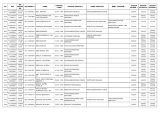 NO NIK 
NO 
REGIST 
ER 
NO PESERTA NAMA TANGGAL 
LAHIR PILIHAN JABATAN 1 NAMA JABATAN 2 NAMA JABATAN 3 STATUS 
PILIHAN 1 
STATUS 
PILIHAN 2 
STATUS 
PILIHAN 3 
617 617103660 
6840008 
161173 
5745 66112000867 EMA TRIYANI 26-06-1984 PENYUSUN RISALAH PENGADMINISTRASI UMUM LULUS LULUS TIDAK 
LULUS 
618 617105451 
1790011 
131717 
9785 66113001809 EMELIANA MELYANI 
LANJAB SONAN 05-11-1979 PENGANTAR KERJA 
PERTAMA LULUS TIDAK 
LULUS 
TIDAK 
LULUS 
619 610807450 
1820002 
148896 
0967 66113000977 EMELIANA NATALIA 05-01-1982 SURVEYOR PEMETAAN 
PERTAMA PENATA RUANG PERTAMA ANALIS KEBIJAKAN 
PERTAMA LULUS LULUS LULUS 
620 910301071 
1800001 
154411 
9941 66113001354 EMERSON PAKPAHAN 07-11-1980 PERENCANA PERTAMA PENYULUH KOPERASI ANALIS KERJASAMA DAN 
PERMODALAN LULUS LULUS LULUS 
621 617101540 
2880005 
199022 
3278 66112000499 EMI FEBRIANTI 14-02-1988 PENGADMINISTRASI UMUM PENYUSUN RISALAH LULUS LULUS TIDAK 
LULUS 
622 617105661 
1850006 
125852 
1232 66113001519 EMI KURNIAWATI, S.SI 
APT 26-11-1985 APOTEKER PERTAMA ANALIS KEBIJAKAN 
PERTAMA LULUS TIDAK 
LULUS 
TIDAK 
LULUS 
623 611201510 
4830012 
172422 
4159 66113000227 EMI SUNDARI 11-04-1983 ANALIS KEBIJAKAN 
PERTAMA LULUS TIDAK 
LULUS 
TIDAK 
LULUS 
624 611204520 
1860002 
137829 
3224 66113001552 EMI SURYANI 12-01-1986 GURU SEJARAH PERTAMA LULUS TIDAK 
LULUS 
TIDAK 
LULUS 
625 617102421 
2820001 
210125 
3084 66113000722 EMI TRISNA, SPD 02-12-1982 GURU MATEMATIKA 
PERTAMA LULUS TIDAK 
LULUS 
TIDAK 
LULUS 
626 617101460 
1830005 
119842 
2915 66113000599 EMILIA KURNIAWATI 06-01-1983 ANALIS KEBIJAKAN 
PERTAMA LULUS TIDAK 
LULUS 
TIDAK 
LULUS 
627 611201591 
1910009 
117607 
3808 66112000199 EMILIA VALENTINE 19-11-1991 NUTRISIONIS PELAKSANA LULUS TIDAK 
LULUS 
TIDAK 
LULUS 
628 610503410 
2920004 
188853 
7804 66112000249 EMILIANA NURIDA 01-02-1992 BIDAN PELAKSANA LULUS TIDAK 
LULUS 
TIDAK 
LULUS 
629 610215670 
8870002 
186191 
5194 66113001267 EMMY PURWANTI 27-08-1987 GURU MATEMATIKA 
PERTAMA LULUS TIDAK 
LULUS 
TIDAK 
LULUS 
630 617105550 
5800010 
134397 
6744 66113001325 EMY RODIYAWATI, S. 
PD 15-05-1980 GURU MATEMATIKA 
PERTAMA LULUS TIDAK 
LULUS 
TIDAK 
LULUS 
631 617105050 
5920008 
135802 
1345 66112000798 ENDA NANTA PRATAMA 
KEMING S 05-05-1992 PENGADMINISTRASI UMUM PENYUSUN RISALAH LULUS LULUS TIDAK 
LULUS 
632 611203500 
5890005 
194356 
2140 66112000435 ENDAH RETNO 
SUMILIR 10-05-1989 PERAWAT PELAKSANA LULUS TIDAK 
LULUS 
TIDAK 
LULUS 
633 611207560 
3830001 
107505 
2352 66112000616 ENDAH WAHYU 
PURNAMASARI,A.MD 16-03-1983 PENYUSUN RISALAH PENGADMINISTRASI UMUM LULUS LULUS TIDAK 
LULUS 
634 611209550 
3870005 
110757 
1805 66113000174 ENDAH WIDIYANTI 15-03-1987 ANALIS KEBIJAKAN 
PERTAMA LULUS TIDAK 
LULUS 
TIDAK 
LULUS 
635 617105471 
1860007 
200320 
3174 66113000267 ENDANG ESTAURINA 07-11-1986 ANALIS KERJASAMA DAN 
PERMODALAN PERENCANA PERTAMA ANALIS KEBIJAKAN 
PERTAMA LULUS LULUS LULUS 
636 611203540 
5930005 
139905 
4201 66112000609 ENDANG KUSUMA 14-05-1993 PERAWAT PELAKSANA LULUS TIDAK 
LULUS 
TIDAK 
LULUS 
 