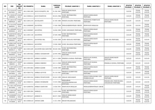NO NIK 
NO 
REGIST 
ER 
NO PESERTA NAMA TANGGAL 
LAHIR PILIHAN JABATAN 1 NAMA JABATAN 2 NAMA JABATAN 3 STATUS 
PILIHAN 1 
STATUS 
PILIHAN 2 
STATUS 
PILIHAN 3 
57 617101010 
8870001 
116553 
4362 66113001300 AGUS SUSANTO, SE 01-08-1987 ANALIS KEBIJAKAN 
PERTAMA LULUS TIDAK 
LULUS 
TIDAK 
LULUS 
58 611204010 
4880002 
145838 
6833 66113000212 AGUS WAHYUDI 05-05-1986 GURU MATEMATIKA 
PERTAMA 
ANALIS KEBIJAKAN 
PERTAMA LULUS TIDAK 
LULUS 
TIDAK 
LULUS 
59 611201410 
8800020 
170826 
0957 66113001219 AGUSLIANTI 01-08-1980 PENATA RUANG PERTAMA SURVEYOR PEMETAAN 
PERTAMA 
ANALIS KEBIJAKAN 
PERTAMA LULUS LULUS LULUS 
60 617101570 
8880001 
185955 
3933 66112000009 AGUSTINA 17-08-1988 PENGADMINISTRASI UMUM PENYUSUN RISALAH LULUS LULUS TIDAK 
LULUS 
61 611209560 
8890003 
197315 
5479 66113000067 AGUSTINA 16-08-1989 GURU GEOGRAFI PERTAMA ANALIS KEBIJAKAN 
PERTAMA LULUS TIDAK 
LULUS 
TIDAK 
LULUS 
62 610207670 
8880001 
180416 
0195 66113001130 AGUSTINA 27-08-1988 GURU MATEMATIKA 
PERTAMA 
ANALIS KEBIJAKAN 
PERTAMA LULUS TIDAK 
LULUS 
TIDAK 
LULUS 
63 610313560 
8890001 
143245 
8019 66113001911 AGUSTINA IRA 16-08-1989 GURU BIOLOGI PERTAMA ANALIS KEBIJAKAN 
PERTAMA GURU IPA PERTAMA LULUS TIDAK 
LULUS LULUS 
64 610901530 
8890001 
195766 
7689 66113000423 AGUSTINI 13-08-1989 GURU SEJARAH PERTAMA ANALIS KEBIJAKAN 
PERTAMA LULUS TIDAK 
LULUS 
TIDAK 
LULUS 
65 611201490 
8830014 
212686 
7404 66113001259 AGUSTINI EKA SAPUTRI 09-08-1983 GURU MATEMATIKA 
PERTAMA LULUS TIDAK 
LULUS 
TIDAK 
LULUS 
66 611105220 
9820003 
101797 
0246 66113001662 AHMAD ADHARUDIN 22-09-1982 ANALIS KEBIJAKAN 
PERTAMA LULUS TIDAK 
LULUS 
TIDAK 
LULUS 
67 611201241 
1860008 
157932 
8444 66113001707 AHMAD DARWIS 24-11-1986 PEKERJA SOSIAL PERTAMA PENYULUH SOSIAL 
PERTAMA 
ANALIS KEBIJAKAN 
PERTAMA LULUS LULUS LULUS 
68 610801221 
1880001 
139585 
3701 66113000052 AHMAD EMHIKU 22-11-1988 ANALIS KEBIJAKAN 
PERTAMA 
PENYULUH SOSIAL 
PERTAMA PEKERJA SOSIAL PERTAMA LULUS LULUS LULUS 
69 611207160 
8890002 
213454 
1513 66113001862 AHMAD KASIM 16-08-1989 GURU MATEMATIKA 
PERTAMA 
ANALIS KEBIJAKAN 
PERTAMA LULUS TIDAK 
LULUS 
TIDAK 
LULUS 
70 617102011 
0870002 
180271 
1254 66113001732 AHMAD SUYUDI 01-10-1987 PRANATA KOMPUTER 
PERTAMA 
ANALIS KEBIJAKAN 
PERTAMA LULUS LULUS TIDAK 
LULUS 
71 611201040 
2890010 
199947 
2691 66113001442 AHMAD SYAIFUDDIN 04-02-1989 ANALIS ANGGARAN ANALIS KERJASAMA DAN 
PERMODALAN 
ANALIS KEBIJAKAN 
PERTAMA LULUS LULUS LULUS 
72 611209140 
3890005 
202606 
6105 66113000151 AHMAD SYARBAINI 14-03-1989 
PENGAWAS 
KETENAGAKERJAAN 
PERTAMA 
ANALIS KEBIJAKAN 
PERTAMA 
PERANCANG PERUNDANG-UNDANGAN 
PERTAMA LULUS LULUS LULUS 
73 611201130 
8910006 
207647 
1252 66112000702 AHMAD ZAINUDIN 13-08-1991 PENYUSUN RISALAH PENGADMINISTRASI UMUM LULUS LULUS TIDAK 
LULUS 
74 611202120 
3880005 
158313 
5189 66113001504 AHMADI 12-03-1988 GURU MATEMATIKA 
PERTAMA 
ANALIS KEBIJAKAN 
PERTAMA LULUS TIDAK 
LULUS 
TIDAK 
LULUS 
75 610208080 
7830008 
134215 
9765 66113001617 AHMADI S 08-07-1983 ANALIS KEBIJAKAN 
PERTAMA LULUS TIDAK 
LULUS 
TIDAK 
LULUS 
76 611201510 
1910008 
154825 
3977 66112000123 AISYAH AZMI 11-01-1991 BIDAN PELAKSANA LULUS TIDAK 
LULUS 
TIDAK 
LULUS 
 