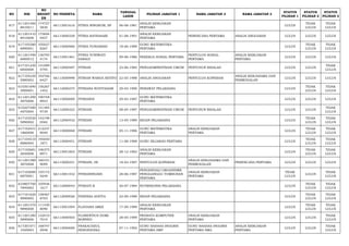 NO NIK 
NO 
REGIST 
ER 
NO PESERTA NAMA TANGGAL 
LAHIR PILIHAN JABATAN 1 NAMA JABATAN 2 NAMA JABATAN 3 STATUS 
PILIHAN 1 
STATUS 
PILIHAN 2 
STATUS 
PILIHAN 3 
817 611201460 
8810011 
174727 
5830 66113001616 FITRIA NINGRUM, SP 06-08-1981 ANALIS KEBIJAKAN 
PERTAMA LULUS TIDAK 
LULUS 
TIDAK 
LULUS 
818 611201410 
8910008 
175694 
9457 66113000329 FITRIA RATNASARI 01-08-1991 ANALIS KEBIJAKAN 
PERTAMA PERENCANA PERTAMA ANALIS ANGGARAN LULUS LULUS LULUS 
819 617105580 
6890001 
105027 
8267 66113000960 FITRIA YUNIARSIH 18-06-1989 GURU MATEMATIKA 
PERTAMA LULUS TIDAK 
LULUS 
TIDAK 
LULUS 
820 611201490 
6860012 
136793 
4174 66113001461 FITRIA YUNIWATI 
SARAGI 09-06-1986 PEKERJA SOSIAL PERTAMA PENYULUH SOSIAL 
PERTAMA 
ANALIS KEBIJAKAN 
PERTAMA LULUS LULUS LULUS 
821 617101230 
6850008 
151099 
4795 66112000487 FITRIAN 23-06-1985 PENGADMINISTRASI UMUM PENYUSUN RISALAH LULUS LULUS TIDAK 
LULUS 
822 617105220 
5880002 
192766 
6427 66113000998 FITRIAN WARDA SETIYO 22-05-1988 ANALIS ANGGARAN PENYULUH KOPERASI ANALIS KERJASAMA DAN 
PERMODALAN LULUS LULUS LULUS 
823 610301690 
3900001 
156267 
1452 66112000275 FITRIANA NOVITASARI 29-03-1990 PERAWAT PELAKSANA LULUS TIDAK 
LULUS 
TIDAK 
LULUS 
824 611201290 
5870006 
190748 
8943 66113000009 FITRIANDI 29-05-1987 GURU MATEMATIKA 
PERTAMA LULUS LULUS LULUS 
825 610207480 
4870004 
141485 
9739 66112000323 FITRIANI 08-04-1987 PENGADMINISTRASI UMUM PENYUSUN RISALAH LULUS LULUS TIDAK 
LULUS 
826 617103530 
5890002 
142198 
0582 66112000432 FITRIANI 13-05-1989 BIDAN PELAKSANA LULUS TIDAK 
LULUS 
TIDAK 
LULUS 
827 617102451 
1860006 
212237 
8040 66113000068 FITRIANI 05-11-1986 GURU MATEMATIKA 
PERTAMA 
ANALIS KEBIJAKAN 
PERTAMA LULUS TIDAK 
LULUS 
TIDAK 
LULUS 
828 617104510 
8880004 
195050 
1871 66113000451 FITRIANI 11-08-1988 GURU SEJARAH PERTAMA LULUS TIDAK 
LULUS 
TIDAK 
LULUS 
829 617105681 
2830008 
106375 
8971 66113001603 FITRIANI 28-12-1983 ANALIS KEBIJAKAN 
PERTAMA LULUS TIDAK 
LULUS 
TIDAK 
LULUS 
830 611201580 
3870008 
160101 
9099 66113000251 FITRIANI, SE 18-03-1987 PENYULUH KOPERASI ANALIS KERJASAMA DAN 
PERMODALAN PERENCANA PERTAMA LULUS LULUS LULUS 
831 617102680 
6870001 
155172 
9249 66113001432 FITRIANINGSIH 28-06-1987 
PENGENDALI ORGANISME 
PENGGANGGU TUMBUHAN 
PERTAMA 
ANALIS KEBIJAKAN 
PERTAMA 
TIDAK 
LULUS LULUS TIDAK 
LULUS 
832 610807700 
7840002 
105936 
1617 66112000043 FITRIATI B 30-07-1984 NUTRISIONIS PELAKSANA LULUS TIDAK 
LULUS 
TIDAK 
LULUS 
833 617101620 
9890005 
128467 
8703 66112000026 FIZNISSA ADITYA 22-09-1989 BIDAN PELAKSANA LULUS TIDAK 
LULUS 
TIDAK 
LULUS 
834 611201570 
9890008 
111439 
8090 66113001094 FLAVIANA ARKE 17-09-1989 ANALIS KEBIJAKAN 
PERTAMA LULUS TIDAK 
LULUS 
TIDAK 
LULUS 
835 611201280 
5890006 
132010 
7010 66113000565 FLORENTIUS DOMI 
BORNEO 28-05-1989 PRANATA KOMPUTER 
PERTAMA 
ANALIS KEBIJAKAN 
PERTAMA LULUS LULUS TIDAK 
LULUS 
836 617201071 
1920003 
168747 
5948 66113000690 FRAKACHZUL 
HEROESDIKA 07-11-1992 GURU BAHASA INGGRIS 
PERTAMA SMP 
GURU BAHASA INGGRIS 
PERTAMA SMA 
ANALIS KEBIJAKAN 
PERTAMA LULUS LULUS TIDAK 
LULUS 
 