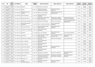 NO NIK 
NO 
REGIST 
ER 
NO PESERTA NAMA TANGGAL 
LAHIR PILIHAN JABATAN 1 NAMA JABATAN 2 NAMA JABATAN 3 STATUS 
PILIHAN 1 
STATUS 
PILIHAN 2 
STATUS 
PILIHAN 3 
897 610116131 
0860001 
180278 
4043 66112000408 HAMILIN 13-10-1986 PERAWAT PELAKSANA LULUS TIDAK 
LULUS 
TIDAK 
LULUS 
898 611209090 
6830003 
113268 
5503 66113001248 HAMKA 09-06-1983 TEKNIK JALAN DAN 
JEMBATAN PERTAMA 
ANALIS KEBIJAKAN 
PERTAMA LULUS LULUS TIDAK 
LULUS 
899 617101210 
2870005 
194670 
1402 66113000603 HAMNI FEBRA DA'I 
FURHAN 21-02-1987 PENYULUH KOPERASI ANALIS KERJASAMA DAN 
PERMODALAN LULUS LULUS TIDAK 
LULUS 
900 617105520 
4870010 
131543 
0408 66113000508 HANA NURSIANA 12-04-1987 ANALIS KEBIJAKAN 
PERTAMA LULUS TIDAK 
LULUS 
TIDAK 
LULUS 
901 610218010 
3830003 
146723 
9671 66113000100 HANDRI WIJAYA, ST 01-03-1983 PENGAWAS LINGKUNGAN 
HIDUP PERTAMA 
PENGENDALI DAMPAK 
LINGKUNGAN PERTAMA 
TEKNIK PENYEHATAN 
LINGKUNGAN PERTAMA LULUS LULUS LULUS 
902 611206081 
2870002 
191266 
9782 66113001331 HANGGARA RYOPUTRA 08-12-1987 PERENCANA PERTAMA PENYULUH KOPERASI ANALIS KERJASAMA DAN 
PERMODALAN LULUS LULUS LULUS 
903 617104550 
8900007 
109500 
3158 66113001041 HANGGARINI ADITYA 
RUSIANTO 15-08-1990 GURU SEJARAH PERTAMA ANALIS KEBIJAKAN 
PERTAMA LULUS TIDAK 
LULUS 
TIDAK 
LULUS 
904 611209230 
7820001 
141720 
6901 66113001511 HANGGHA PRAYOGA 23-07-1982 GURU BAHASA INGGRIS 
PERTAMA SMP 
ANALIS KEBIJAKAN 
PERTAMA LULUS TIDAK 
LULUS 
TIDAK 
LULUS 
905 611207500 
8870002 
126381 
7304 66113001216 HANIMATUL KHOIRIYAH 10-08-1987 ANALIS KEBIJAKAN 
PERTAMA LULUS TIDAK 
LULUS 
TIDAK 
LULUS 
906 347113210 
3860001 
165713 
2647 66113001703 HAPIZAN 21-03-1986 GURU IPA PERTAMA ANALIS KEBIJAKAN 
PERTAMA GURU FISIKA PERTAMA LULUS TIDAK 
LULUS LULUS 
907 617202410 
1880006 
138224 
1486 66113000040 HARDIANA 01-01-1988 GURU BAHASA INGGRIS 
PERTAMA SMP 
GURU BAHASA INGGRIS 
PERTAMA SMA 
ANALIS KEBIJAKAN 
PERTAMA LULUS LULUS TIDAK 
LULUS 
908 617105650 
8890007 
110112 
0800 66113000343 HARDIYANTI RUKMANA 25-08-1989 ANALIS KEBIJAKAN 
PERTAMA PERENCANA PERTAMA ANALIS ANGGARAN LULUS LULUS LULUS 
909 611203060 
2870003 
163006 
0419 66113000742 HARI JUMAWAN 13-02-1987 ANALIS KEBIJAKAN 
PERTAMA LULUS TIDAK 
LULUS 
TIDAK 
LULUS 
910 610803570 
8820002 
179933 
4084 66113000634 HARIA PROLANI 17-08-1982 ANALIS KEBIJAKAN 
PERTAMA LULUS TIDAK 
LULUS 
TIDAK 
LULUS 
911 617105250 
4870003 
204633 
9398 66113000150 HARIS PRIYATMOKO 25-04-1987 PRANATA KOMPUTER 
PERTAMA 
ANALIS KEBIJAKAN 
PERTAMA LULUS LULUS TIDAK 
LULUS 
912 611201200 
7890005 
103272 
7170 66113000244 HARIS SETIAWAN 20-07-1989 ANALIS KEBIJAKAN 
PERTAMA LULUS TIDAK 
LULUS 
TIDAK 
LULUS 
913 617105100 
4820006 
108932 
5327 66113000258 HARIS TRISWANTO 10-04-1982 PERENCANA PERTAMA PENYULUH KOPERASI ANALIS KEBIJAKAN 
PERTAMA LULUS LULUS LULUS 
914 610301250 
2810005 
187116 
3930 66113000080 HARIYARDI. A 25-02-1981 PERANCANG PERUNDANG-UNDANGAN 
PERTAMA 
MEDIATOR HUBUNGAN 
INDUSTRIAL PERTAMA 
ANALIS KEBIJAKAN 
PERTAMA LULUS LULUS LULUS 
915 617105410 
1820503 
157246 
4724 66113001794 HARLINA, S.PI 01-01-1982 PENGAWAS PERIKANAN 
PERTAMA LULUS TIDAK 
LULUS 
TIDAK 
LULUS 
916 617101150 
9870001 
204578 
8189 66113001044 HARRIS 
CESARDARMANTYA 15-09-1987 PRANATA KOMPUTER 
PERTAMA 
ANALIS KEBIJAKAN 
PERTAMA LULUS LULUS TIDAK 
LULUS 
 