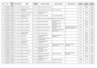 NO NIK 
NO 
REGIST 
ER 
NO PESERTA NAMA TANGGAL 
LAHIR PILIHAN JABATAN 1 NAMA JABATAN 2 NAMA JABATAN 3 STATUS 
PILIHAN 1 
STATUS 
PILIHAN 2 
STATUS 
PILIHAN 3 
957 611201620 
8910001 
200066 
6097 66112000490 HENNY WAHYUNI 22-08-1991 PENGADMINISTRASI UMUM LULUS TIDAK 
LULUS 
TIDAK 
LULUS 
958 617103660 
7860011 
174944 
5940 66112000342 HENNY EVA JULIANA 
PASARIBU 26-07-1986 PENGADMINISTRASI UMUM PENYUSUN RISALAH LULUS LULUS TIDAK 
LULUS 
959 611201490 
3810011 
107530 
9636 66113000344 HENNY KRIS RIWAYATI 09-03-1981 ANALIS KEBIJAKAN 
PERTAMA LULUS TIDAK 
LULUS 
TIDAK 
LULUS 
960 337413680 
3850001 
193869 
0251 66113001900 HENNY SUS SETYO 
WARDANY 28-03-1985 GURU IPA PERTAMA GURU FISIKA PERTAMA LULUS LULUS TIDAK 
LULUS 
961 617105130 
6880008 
140837 
4706 66113001819 HENRI SINAGA 13-06-1988 PENYULUH SOSIAL PERTAMA PEKERJA SOSIAL PERTAMA LULUS LULUS TIDAK 
LULUS 
962 611201570 
4910013 
103900 
5525 66113001691 HENY FITRIANI 17-04-1991 APOTEKER PERTAMA ANALIS KEBIJAKAN 
PERTAMA LULUS TIDAK 
LULUS 
TIDAK 
LULUS 
963 610417641 
2840004 
114550 
6502 66113000700 HENY PUSPASARI 24-12-1985 APOTEKER PERTAMA ANALIS KEBIJAKAN 
PERTAMA LULUS TIDAK 
LULUS 
TIDAK 
LULUS 
964 617101580 
6880002 
109067 
4253 66113000030 HENY SETIOWATI 18-06-1988 ANALIS LAYANAN UMUM ANALIS KEBIJAKAN 
PERTAMA 
PERANCANG PERUNDANG-UNDANGAN 
PERTAMA LULUS LULUS LULUS 
965 611201560 
2890007 
205828 
7760 66113001060 HEPPY PEBRIANA 16-02-1989 PENYULUH KOPERASI ANALIS KERJASAMA DAN 
PERMODALAN LULUS LULUS TIDAK 
LULUS 
966 611201550 
8820014 
182706 
3270 66112000126 HEPPY RAWATI 
MANURUNG 15-08-1982 BIDAN PELAKSANA LULUS TIDAK 
LULUS 
TIDAK 
LULUS 
967 611206601 
1830001 
125097 
9720 66113000544 HERAWATI 20-11-1983 GURU MATEMATIKA 
PERTAMA 
ANALIS KEBIJAKAN 
PERTAMA LULUS TIDAK 
LULUS 
TIDAK 
LULUS 
968 617103600 
7890005 
193449 
2213 66113001275 HERAWATI 20-07-1989 GURU BAHASA INGGRIS 
PERTAMA SMP LULUS TIDAK 
LULUS 
TIDAK 
LULUS 
969 611201300 
5840006 
164402 
6638 66113001329 HERCULANUS 
HARIANTO 31-05-1984 ANALIS KEBIJAKAN 
PERTAMA LULUS TIDAK 
LULUS 
TIDAK 
LULUS 
970 640213180 
8891004 
108338 
6865 66113000796 HERDIANSYAH 18-08-1989 PERENCANA PERTAMA ANALIS KERJASAMA DAN 
PERMODALAN 
ANALIS KEBIJAKAN 
PERTAMA LULUS LULUS LULUS 
971 617105120 
4880008 
155954 
3684 66113001827 HERDIANSYAH 12-04-1988 ANALIS KEBIJAKAN 
PERTAMA LULUS TIDAK 
LULUS 
TIDAK 
LULUS 
972 611209260 
5840002 
162140 
1915 66113001735 HERI KURNIAWAN, ST 26-05-1984 ANALIS KEBIJAKAN 
PERTAMA LULUS TIDAK 
LULUS 
TIDAK 
LULUS 
973 610705090 
4880001 
211756 
2174 66113000268 HERI RUSTAMAN 09-04-1988 PERENCANA PERTAMA ANALIS ANGGARAN ANALIS KEBIJAKAN 
PERTAMA LULUS LULUS LULUS 
974 610405050 
3890004 
144569 
0533 66113000389 HERIANSYAH 05-03-1989 PRANATA KOMPUTER 
PERTAMA LULUS TIDAK 
LULUS 
TIDAK 
LULUS 
975 617101300 
4860007 
202086 
8059 66113001912 HERIDIANSYAH 30-04-1986 ANALIS KEBIJAKAN 
PERTAMA SANITARIAN PERTAMA TIDAK 
LULUS LULUS TIDAK 
LULUS 
976 611201670 
4820006 
199894 
5008 66112000826 HERKULANA EVI 27-04-1982 PENGADMINISTRASI UMUM PENYUSUN RISALAH LULUS LULUS TIDAK 
LULUS 
 