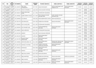 NO NIK 
NO 
REGIST 
ER 
NO PESERTA NAMA TANGGAL 
LAHIR PILIHAN JABATAN 1 NAMA JABATAN 2 NAMA JABATAN 3 STATUS 
PILIHAN 1 
STATUS 
PILIHAN 2 
STATUS 
PILIHAN 3 
1.077 617101701 
0910006 
174996 
4174 66113000475 INKA OKTA 
PURNAWANTI 30-10-1991 ANALIS ANGGARAN ANALIS KERJASAMA DAN 
PERMODALAN 
ANALIS KEBIJAKAN 
PERTAMA LULUS LULUS LULUS 
1.078 617105620 
8880004 
157365 
5335 66113001494 INTAN GUSTARINA. T 22-08-1988 GURU SEJARAH PERTAMA LULUS TIDAK 
LULUS 
TIDAK 
LULUS 
1.079 610708631 
1920002 
173683 
3021 66112000137 INTAN PRIANTAMA 
PUTRI 23-11-1992 NUTRISIONIS PELAKSANA LULUS TIDAK 
LULUS 
TIDAK 
LULUS 
1.080 617104421 
2860012 
175434 
4031 66113000861 IQLIMA SRIFAYU INTAN 02-12-1986 GURU BAHASA INGGRIS 
PERTAMA SMP 
GURU BAHASA INGGRIS 
PERTAMA SMA LULUS LULUS TIDAK 
LULUS 
1.081 617101500 
5820025 
150606 
4005 66112000008 IRA APRIANI 10-05-1982 PENGADMINISTRASI UMUM PENYUSUN RISALAH LULUS LULUS TIDAK 
LULUS 
1.082 617103690 
4800008 
127422 
0478 66113001748 IRA ARIYANI,SE 29-04-1980 PERENCANA PERTAMA ANALIS ANGGARAN ANALIS KEBIJAKAN 
PERTAMA LULUS LULUS LULUS 
1.083 617102660 
7870007 
149621 
5679 66112000056 IRA JULIANA SARI 26-07-1987 NUTRISIONIS PELAKSANA LULUS TIDAK 
LULUS 
TIDAK 
LULUS 
1.084 611207480 
9900001 
180084 
7217 66113000766 IRA PURNAMA SARI 08-09-1990 GURU MATEMATIKA 
PERTAMA 
ANALIS KEBIJAKAN 
PERTAMA LULUS TIDAK 
LULUS 
TIDAK 
LULUS 
1.085 611201650 
4920006 
122550 
5590 66112000059 IRANI APRILINDA 25-04-1992 NUTRISIONIS PELAKSANA LULUS TIDAK 
LULUS 
TIDAK 
LULUS 
1.086 610201580 
1910001 
185244 
9792 66113001493 IRAWATI 18-01-1991 GURU SEJARAH PERTAMA LULUS TIDAK 
LULUS 
TIDAK 
LULUS 
1.087 611201520 
9810009 
211937 
5280 66113001789 IRAWATI 12-09-1981 ANALIS KEBIJAKAN 
PERTAMA LULUS TIDAK 
LULUS 
TIDAK 
LULUS 
1.088 617101430 
6850502 
199448 
5597 66113001389 IRAWATY RIZKI 
RAMADHANI 03-06-1985 ANALIS KEBIJAKAN 
PERTAMA LULUS TIDAK 
LULUS 
TIDAK 
LULUS 
1.089 617101201 
2850008 
203581 
4143 66113000903 IRFAN MULIAWAN, SH 20-12-1985 ANALIS KEBIJAKAN 
PERTAMA 
PERANCANG PERUNDANG-UNDANGAN 
PERTAMA 
PENGANTAR KERJA 
PERTAMA LULUS LULUS LULUS 
1.090 610417100 
9900001 
163120 
6182 66113001359 IRFANDA YUDISTIRA 10-09-1990 TEKNIK JALAN DAN 
JEMBATAN PERTAMA 
ANALIS KEBIJAKAN 
PERTAMA LULUS LULUS TIDAK 
LULUS 
1.091 617103290 
3860003 
154838 
8687 66113000372 IRFANSYAH 29-03-1986 ANALIS KEBIJAKAN 
PERTAMA LULUS TIDAK 
LULUS 
TIDAK 
LULUS 
1.092 610105130 
1850002 
210576 
2194 66113001092 IRIANDY 13-01-1985 PRANATA KOMPUTER 
PERTAMA 
ANALIS KEBIJAKAN 
PERTAMA LULUS LULUS TIDAK 
LULUS 
1.093 611201420 
1920018 
112409 
4320 66112000757 IRMA DWI JAYANTI 02-01-1992 BIDAN PELAKSANA LULUS TIDAK 
LULUS 
TIDAK 
LULUS 
1.094 617101590 
9800005 
184454 
4526 66113001814 IRMA HERIYANTI 19-09-1980 PERENCANA PERTAMA ANALIS ANGGARAN PENYULUH KOPERASI LULUS LULUS LULUS 
1.095 617102570 
5910007 
188711 
8954 66113000045 IRMA LESTARI 17-05-1991 GURU MATEMATIKA 
PERTAMA 
ANALIS KEBIJAKAN 
PERTAMA LULUS TIDAK 
LULUS 
TIDAK 
LULUS 
1.096 617101560 
6870003 
198537 
6755 66113000231 IRMA PRIMANDANI 16-06-1987 PEKERJA SOSIAL PERTAMA PENYULUH SOSIAL 
PERTAMA 
ANALIS KEBIJAKAN 
PERTAMA LULUS LULUS LULUS 
 