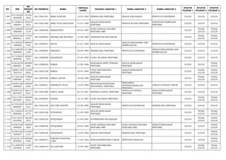 NO NIK 
NO 
REGIST 
ER 
NO PESERTA NAMA TANGGAL 
LAHIR PILIHAN JABATAN 1 NAMA JABATAN 2 NAMA JABATAN 3 STATUS 
PILIHAN 1 
STATUS 
PILIHAN 2 
STATUS 
PILIHAN 3 
1.097 617105520 
5850009 
191481 
2934 66113001281 IRMA SURYANI 12-05-1985 PERENCANA PERTAMA ANALIS ANGGARAN PENYULUH KOPERASI LULUS LULUS LULUS 
1.098 611206610 
1800001 
185216 
2633 66113001566 IRMA YUDA MAULIDIA 21-01-1980 ANALIS KEBIJAKAN 
PERTAMA PENATA RUANG PERTAMA SURVEYOR PEMETAAN 
PERTAMA LULUS LULUS LULUS 
1.099 611209040 
5850008 
152234 
2145 66113000208 IRMAIYANTO 04-05-1985 GURU BAHASA INGGRIS 
PERTAMA SMP LULUS TIDAK 
LULUS 
TIDAK 
LULUS 
1.100 610201520 
8880001 
117542 
8531 66112000664 IRNAMA ARI WASTIKA 12-08-1988 VERIFIKATOR KEUANGAN LULUS TIDAK 
LULUS 
TIDAK 
LULUS 
1.101 611203010 
1890006 
208597 
7392 66113000672 IRVAN 01-01-1989 ANALIS ANGGARAN ANALIS KERJASAMA DAN 
PERMODALAN PENYULUH KOPERASI LULUS LULUS LULUS 
1.102 611209250 
9900006 
211264 
1209 66113000825 IRWANTO 25-09-1990 PERENCANA PERTAMA PENYULUH KOPERASI ANALIS KERJASAMA DAN 
PERMODALAN LULUS LULUS LULUS 
1.103 617103670 
4890002 
180281 
7973 66113000008 ISKAPRIANI 27-04-1989 GURU SEJARAH PERTAMA LULUS LULUS LULUS 
1.104 610216210 
6860001 
204995 
5095 66113000652 ISMAIL 21-09-1986 PENGAWAS BIBIT TERNAK 
PERTAMA 
ANALIS KEBIJAKAN 
PERTAMA LULUS LULUS TIDAK 
LULUS 
1.105 520601100 
7851010 
131039 
8202 66113001256 ISMAIL 10-07-1985 GURU MATEMATIKA 
PERTAMA 
ANALIS KEBIJAKAN 
PERTAMA LULUS TIDAK 
LULUS 
TIDAK 
LULUS 
1.106 611203160 
6860004 
174869 
0521 66113001838 ISMAIL ASTAR 16-06-1986 ANALIS KEBIJAKAN 
PERTAMA LULUS TIDAK 
LULUS 
TIDAK 
LULUS 
1.107 610301520 
5880003 
180929 
0250 66113000031 ISMAWATI AULIA 12-05-1988 MEDIATOR HUBUNGAN 
INDUSTRIAL PERTAMA 
PENGAWAS 
KETENAGAKERJAAN 
PERTAMA 
ANALIS LAYANAN UMUM LULUS LULUS LULUS 
1.108 610201221 
0810003 
166113 
9225 66113001088 ISMUL AZAN 22-10-1981 PEKERJA SOSIAL PERTAMA PENYULUH SOSIAL 
PERTAMA 
ANALIS KEBIJAKAN 
PERTAMA LULUS LULUS LULUS 
1.109 610117561 
0870001 
209499 
8223 66113000854 ISNANI 16-10-1987 GURU SEJARAH PERTAMA LULUS TIDAK 
LULUS 
TIDAK 
LULUS 
1.110 617101630 
8800007 
182783 
3541 66113001646 ISTI DWI SAFITRI 23-08-1980 ANALIS KEBIJAKAN 
PERTAMA PENYULUH KOPERASI PERENCANA PERTAMA LULUS LULUS LULUS 
1.111 617103610 
9830005 
121743 
8779 66113001206 ISTIAZHAH 21-09-1983 ANALIS KEBIJAKAN 
PERTAMA LULUS TIDAK 
LULUS 
TIDAK 
LULUS 
1.112 610110610 
6910002 
182240 
2279 66112000193 ISTIQOMAH 21-06-1991 NUTRISIONIS PELAKSANA LULUS TIDAK 
LULUS 
TIDAK 
LULUS 
1.113 610207430 
2890002 
144954 
2563 66113000046 ISTIQOMAH 03-02-1989 GURU BAHASA INGGRIS 
PERTAMA SMP 
GURU BAHASA INGGRIS 
PERTAMA SMA 
ANALIS KEBIJAKAN 
PERTAMA LULUS LULUS TIDAK 
LULUS 
1.114 610501520 
4820007 
213225 
1210 66113000166 ISTIQOMAH 12-04-1982 ANALIS ANGGARAN PERENCANA PERTAMA LULUS LULUS TIDAK 
LULUS 
1.115 610218110 
2830003 
209948 
7678 66112000014 ISWANDI INANDAR, 
A.MD 11-02-1983 PENGADMINISTRASI UMUM PENYUSUN RISALAH LULUS LULUS TIDAK 
LULUS 
1.116 611209530 
5870002 
171807 
2557 66113000418 ITA LESTARI 13-05-1987 GURU MATEMATIKA 
PERTAMA LULUS TIDAK 
LULUS 
TIDAK 
LULUS 
 