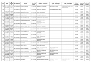 NO NIK 
NO 
REGIST 
ER 
NO PESERTA NAMA TANGGAL 
LAHIR PILIHAN JABATAN 1 NAMA JABATAN 2 NAMA JABATAN 3 STATUS 
PILIHAN 1 
STATUS 
PILIHAN 2 
STATUS 
PILIHAN 3 
1.257 617105580 
6870009 
165938 
6221 66113000384 LIA TRI WAHYUNI 18-06-1987 PERENCANA PERTAMA ANALIS ANGGARAN ANALIS KERJASAMA DAN 
PERMODALAN LULUS LULUS LULUS 
1.258 617101530 
3880005 
109635 
0498 66112000787 LIANA YUSTI 13-03-1988 PENYUSUN RISALAH PENGADMINISTRASI UMUM LULUS LULUS TIDAK 
LULUS 
1.259 610513690 
1860001 
124066 
6365 66112000528 LIBERATA JAYANTI 29-01-1986 BIDAN PELAKSANA LULUS TIDAK 
LULUS 
TIDAK 
LULUS 
1.260 610703570 
7930001 
160689 
6889 66112000859 LIDIA YUNIARTI 17-07-1993 PERAWAT PELAKSANA LULUS TIDAK 
LULUS 
TIDAK 
LULUS 
1.261 617102530 
7910006 
173192 
6998 66112000142 LIDYA KURNIAWATI 13-07-1991 NUTRISIONIS PELAKSANA LULUS TIDAK 
LULUS 
TIDAK 
LULUS 
1.262 351418500 
8870002 
193234 
9405 66113000515 LIGRINDA AMBARANIS 10-08-1987 ANALIS KEBIJAKAN 
PERTAMA LULUS TIDAK 
LULUS 
TIDAK 
LULUS 
1.263 611201450 
4840017 
152688 
7091 66113001464 LIKA AFRIANI 05-04-1984 ANALIS KEBIJAKAN 
PERTAMA LULUS TIDAK 
LULUS 
TIDAK 
LULUS 
1.264 617205640 
7890001 
146292 
9696 66112000411 LILI NUR INDAH SARI 24-07-1989 PENYUSUN RISALAH LULUS TIDAK 
LULUS 
TIDAK 
LULUS 
1.265 617105661 
2900010 
202458 
9921 66113000404 LILIANA 26-12-1990 GURU SEJARAH PERTAMA LULUS TIDAK 
LULUS 
TIDAK 
LULUS 
1.266 617106081 
1790001 
182457 
3140 66113001790 LILIK R. SETIAWAN 08-11-1979 ANALIS KEBIJAKAN 
PERTAMA LULUS TIDAK 
LULUS 
TIDAK 
LULUS 
1.267 330919421 
0909002 
204395 
7737 66113000747 LILIS SETYOWATI 02-10-1990 ANALIS KEBIJAKAN 
PERTAMA LULUS TIDAK 
LULUS 
TIDAK 
LULUS 
1.268 610208521 
0850004 
118921 
2019 66113000801 LILIS SURYANI 12-10-1985 GURU MATEMATIKA 
PERTAMA LULUS TIDAK 
LULUS 
TIDAK 
LULUS 
1.269 611207581 
0820001 
178886 
9108 66113001134 LILIS WIDYAWATI 18-10-1982 ANALIS KEBIJAKAN 
PERTAMA LULUS TIDAK 
LULUS 
TIDAK 
LULUS 
1.270 610118420 
8870002 
148491 
9254 66113000662 LILIYANTI 02-08-1987 GURU SEJARAH PERTAMA LULUS TIDAK 
LULUS 
TIDAK 
LULUS 
1.271 610311630 
8910001 
199602 
7704 66112000206 LINDA ASTUTI 23-08-1991 BIDAN PELAKSANA LULUS TIDAK 
LULUS 
TIDAK 
LULUS 
1.272 617101550 
3880004 
204267 
9908 66113001532 LINDA BUDIARSIH 15-03-1988 GURU BAHASA INGGRIS 
PERTAMA SMP 
ANALIS KEBIJAKAN 
PERTAMA LULUS TIDAK 
LULUS 
TIDAK 
LULUS 
1.273 611201470 
4890011 
146707 
1827 66113001119 LINDA MONITAWATI 07-04-1989 PRANATA KOMPUTER 
PERTAMA 
ANALIS KEBIJAKAN 
PERTAMA LULUS LULUS TIDAK 
LULUS 
1.274 617103660 
8850008 
160385 
5497 66113000099 LINDA PRADANA SARI 26-08-1985 PRANATA KOMPUTER 
PERTAMA 
ANALIS KEBIJAKAN 
PERTAMA LULUS LULUS TIDAK 
LULUS 
1.275 617103510 
1900008 
120668 
6402 66113000497 LINDA YANNURISKA 11-01-1990 ANALIS KEBIJAKAN 
PERTAMA LULUS TIDAK 
LULUS 
TIDAK 
LULUS 
1.276 610306411 
1920001 
210268 
6463 66113000075 LINDAWATI 01-11-1990 PEKERJA SOSIAL PERTAMA PENYULUH SOSIAL 
PERTAMA 
ANALIS KEBIJAKAN 
PERTAMA LULUS LULUS LULUS 
 