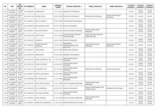 NO NIK 
NO 
REGIST 
ER 
NO PESERTA NAMA TANGGAL 
LAHIR PILIHAN JABATAN 1 NAMA JABATAN 2 NAMA JABATAN 3 STATUS 
PILIHAN 1 
STATUS 
PILIHAN 2 
STATUS 
PILIHAN 3 
1.277 611209531 
0910006 
211988 
3502 66112000500 LINDRAWATI 13-10-1991 PERAWAT PELAKSANA LULUS TIDAK 
LULUS 
TIDAK 
LULUS 
1.278 611201700 
7890002 
163477 
9571 66113001126 LINTAR TANIA 30-07-1989 PENYULUH KOPERASI PERENCANA PERTAMA ANALIS KEBIJAKAN 
PERTAMA LULUS LULUS LULUS 
1.279 610201590 
8900002 
213791 
8570 66112000041 LISA FUJAWATI 19-08-1990 NUTRISIONIS PELAKSANA LULUS TIDAK 
LULUS 
TIDAK 
LULUS 
1.280 611207450 
7870003 
208142 
3019 66112000759 LISA KHARO KATIN 05-07-1987 BIDAN PELAKSANA LULUS TIDAK 
LULUS 
TIDAK 
LULUS 
1.281 617205500 
8900001 
151666 
2003 66113000041 LISA MUHARIANI 10-08-1990 GURU SEJARAH PERTAMA ANALIS KEBIJAKAN 
PERTAMA LULUS TIDAK 
LULUS 
TIDAK 
LULUS 
1.282 617103590 
7860008 
210470 
6427 66113001269 LISA YULITA 19-07-1986 GURU BAHASA INGGRIS 
PERTAMA SMP 
GURU BAHASA INGGRIS 
PERTAMA SMA LULUS LULUS TIDAK 
LULUS 
1.283 611209440 
4920007 
197747 
8427 66112000573 LISAWATI 26-04-1992 BIDAN PELAKSANA LULUS TIDAK 
LULUS 
TIDAK 
LULUS 
1.284 617102590 
2880008 
114105 
6560 66113000261 LISBET MARYATI 
SIREGAR 19-02-1988 
PENGAWAS 
KETENAGAKERJAAN 
PERTAMA 
PENGANTAR KERJA 
PERTAMA 
ANALIS KEBIJAKAN 
PERTAMA LULUS LULUS LULUS 
1.285 610809631 
0860001 
107885 
9083 66112000531 LISDA WANI 23-10-1986 PENYUSUN RISALAH LULUS TIDAK 
LULUS 
TIDAK 
LULUS 
1.286 610116560 
2920002 
188520 
4916 66112000159 LISDAYANTI 16-02-1992 PERAWAT PELAKSANA LULUS TIDAK 
LULUS 
TIDAK 
LULUS 
1.287 610201570 
4830001 
202573 
9893 66113001572 LISNA APRIYANTI, SEI 17-04-1983 ANALIS KEBIJAKAN 
PERTAMA LULUS TIDAK 
LULUS 
TIDAK 
LULUS 
1.288 611201440 
6810004 
187133 
1630 66113001335 LISNA YUNIARTI 04-06-1981 ANALIS KEBIJAKAN 
PERTAMA LULUS TIDAK 
LULUS 
TIDAK 
LULUS 
1.289 611201421 
0870002 
165411 
7834 66113001125 LISNAWATI. SEI 02-10-1987 ANALIS KEBIJAKAN 
PERTAMA PERENCANA PERTAMA ANALIS ANGGARAN LULUS LULUS LULUS 
1.290 617105550 
8890004 
181249 
7725 66113000819 LISTIA AGUSTIANA 15-08-1989 ANALIS KEBIJAKAN 
PERTAMA LULUS TIDAK 
LULUS 
TIDAK 
LULUS 
1.291 617201510 
1860002 
144303 
9536 66113000889 LITA MARDIANA 11-01-1986 ANALIS KEBIJAKAN 
PERTAMA LULUS TIDAK 
LULUS 
TIDAK 
LULUS 
1.292 611209670 
7880004 
178243 
5251 66113001491 LITA VENO VILIANTI 27-07-1988 GURU SEJARAH PERTAMA ANALIS KEBIJAKAN 
PERTAMA LULUS TIDAK 
LULUS 
TIDAK 
LULUS 
1.293 617106420 
4910001 
147679 
2577 66113000783 LIUS ANDREANI 02-04-1991 ANALIS ANGGARAN ANALIS KERJASAMA DAN 
PERMODALAN PERENCANA PERTAMA LULUS LULUS LULUS 
1.294 611209551 
2900005 
181269 
0113 66113000648 LIVIA ELA SAVITRI 15-12-1990 ANALIS KEBIJAKAN 
PERTAMA LULUS TIDAK 
LULUS 
TIDAK 
LULUS 
1.295 611203610 
2890002 
179115 
8122 66113001891 LIVIA LESTARI 21-02-1989 GURU SEJARAH PERTAMA ANALIS KEBIJAKAN 
PERTAMA LULUS TIDAK 
LULUS 
TIDAK 
LULUS 
1.296 611201510 
2910006 
112598 
2809 66112000614 LORENTIA ARKHINCIE 11-02-1991 PENGADMINISTRASI UMUM LULUS TIDAK 
LULUS 
TIDAK 
LULUS 
 
