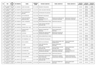 NO NIK 
NO 
REGIST 
ER 
NO PESERTA NAMA TANGGAL 
LAHIR PILIHAN JABATAN 1 NAMA JABATAN 2 NAMA JABATAN 3 STATUS 
PILIHAN 1 
STATUS 
PILIHAN 2 
STATUS 
PILIHAN 3 
1.297 617104071 
2890007 
181745 
8599 66112000067 LUKPI DULISLAM 07-12-1989 PERAWAT PELAKSANA LULUS TIDAK 
LULUS 
TIDAK 
LULUS 
1.298 611006510 
4910001 
116900 
7830 66113000799 LUKY BUDI HARTATI 11-04-1991 GURU SEJARAH PERTAMA LULUS TIDAK 
LULUS 
TIDAK 
LULUS 
1.299 617104600 
2930007 
149280 
7583 66112000139 LULU MARIFATUN 
KHUSNA 20-02-1993 NUTRISIONIS PELAKSANA LULUS TIDAK 
LULUS 
TIDAK 
LULUS 
1.300 611206590 
5830001 
165343 
1847 66112000022 LUPI ANDRIYANI 19-05-1983 PERAWAT PELAKSANA LULUS TIDAK 
LULUS 
TIDAK 
LULUS 
1.301 611201650 
6810011 
125853 
8043 66113001346 LUSIA IIN KARTIKA 
INDRIYANI PING 25-06-1981 
PENGAWAS 
KETENAGAKERJAAN 
PERTAMA 
PERANCANG PERUNDANG-UNDANGAN 
PERTAMA 
MEDIATOR HUBUNGAN 
INDUSTRIAL PERTAMA LULUS LULUS LULUS 
1.302 611203550 
6820006 
122368 
6777 66112000618 LUSIA JUNIARTHA 15-06-1982 PENGADMINISTRASI UMUM PENYUSUN RISALAH LULUS LULUS TIDAK 
LULUS 
1.303 611201700 
5830007 
131527 
7800 66113000020 LUSIANA 30-05-1983 GURU BAHASA INGGRIS 
PERTAMA SMP LULUS TIDAK 
LULUS 
TIDAK 
LULUS 
1.304 611203440 
1850004 
166625 
4837 66112000768 LUSIANA LINA, A.MD 04-01-1985 PENGADMINISTRASI UMUM PENYUSUN RISALAH LULUS LULUS TIDAK 
LULUS 
1.305 617102481 
0920003 
102682 
2815 66113001578 LUTFHI FILDZA 
HARISNA 08-10-1992 PRANATA KOMPUTER 
PERTAMA 
ANALIS KEBIJAKAN 
PERTAMA LULUS LULUS TIDAK 
LULUS 
1.306 611209460 
6890004 
145339 
6710 66113001128 LUTFIYEH 06-06-1989 PERANCANG PERUNDANG-UNDANGAN 
PERTAMA 
MEDIATOR HUBUNGAN 
INDUSTRIAL PERTAMA LULUS LULUS TIDAK 
LULUS 
1.307 617201560 
1890001 
145216 
8753 66112000579 LUTPHY ETIKA, A.MD 16-01-1989 PENGADMINISTRASI UMUM LULUS TIDAK 
LULUS 
TIDAK 
LULUS 
1.308 610702711 
0900001 
176692 
8334 66112000053 LYA NARMITHA. CH 31-10-1990 NUTRISIONIS PELAKSANA LULUS TIDAK 
LULUS 
TIDAK 
LULUS 
1.309 611207040 
4830003 
196632 
9989 66113000931 M ULIL ABSOR 04-04-1983 PENYULUH KOPERASI ANALIS KERJASAMA DAN 
PERMODALAN 
ANALIS KEBIJAKAN 
PERTAMA LULUS LULUS LULUS 
1.310 617103260 
2890017 
143573 
7998 66113000241 M. AZMI 26-02-1989 GURU MATEMATIKA 
PERTAMA 
ANALIS KEBIJAKAN 
PERTAMA LULUS TIDAK 
LULUS 
TIDAK 
LULUS 
1.311 610416160 
3890005 
144326 
0790 66113001487 M. HARRIS TAUFIK 16-03-1989 GURU BAHASA INGGRIS 
PERTAMA SMA 
GURU BAHASA INGGRIS 
PERTAMA SMP 
ANALIS KEBIJAKAN 
PERTAMA LULUS LULUS TIDAK 
LULUS 
1.312 611201110 
9870009 
135308 
3603 66113001123 M. HASANUDIN 11-09-1987 PERANCANG PERUNDANG-UNDANGAN 
PERTAMA 
MEDIATOR HUBUNGAN 
INDUSTRIAL PERTAMA 
PENGAWAS 
KETENAGAKERJAAN 
PERTAMA 
LULUS LULUS LULUS 
1.313 617103011 
1810007 
181186 
9036 66112000665 M. HUDAYA, A.MD 01-11-1981 PENGADMINISTRASI UMUM PENYUSUN RISALAH LULUS LULUS TIDAK 
LULUS 
1.314 127109170 
1890002 
144846 
0087 66113000121 M. ISA HUTAMA 17-01-1989 PENGAWAS LINGKUNGAN 
HIDUP PERTAMA 
PENGENDALI DAMPAK 
LINGKUNGAN PERTAMA 
TEKNIK PENYEHATAN 
LINGKUNGAN PERTAMA LULUS LULUS LULUS 
1.315 611203210 
7850010 
129887 
4574 66113001770 M. LIHAN 21-07-1985 GURU BAHASA INGGRIS 
PERTAMA SMP LULUS TIDAK 
LULUS 
TIDAK 
LULUS 
1.316 617103150 
8820021 
167602 
6256 66113000265 M. MUCHLIS SAGIMAN 15-08-1982 PENATA RUANG PERTAMA SURVEYOR PEMETAAN 
PERTAMA 
ANALIS KEBIJAKAN 
PERTAMA LULUS LULUS LULUS 
 