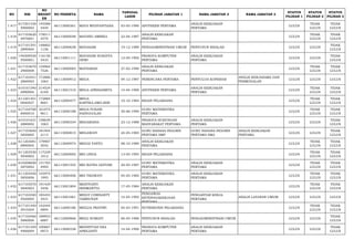 NO NIK 
NO 
REGIST 
ER 
NO PESERTA NAMA TANGGAL 
LAHIR PILIHAN JABATAN 1 NAMA JABATAN 2 NAMA JABATAN 3 STATUS 
PILIHAN 1 
STATUS 
PILIHAN 2 
STATUS 
PILIHAN 3 
1.417 617201430 
5900002 
145588 
5445 66113000361 MAYA WIDIYANTIANA 03-05-1990 APOTEKER PERTAMA ANALIS KEBIJAKAN 
PERTAMA LULUS TIDAK 
LULUS 
TIDAK 
LULUS 
1.418 617102620 
4870001 
178511 
4570 66113000048 MAYANG AMBIKA 22-04-1987 ANALIS KEBIJAKAN 
PERTAMA LULUS TIDAK 
LULUS 
TIDAK 
LULUS 
1.419 617101591 
2890004 
148802 
1156 66112000638 MAYASARI 19-12-1989 PENGADMINISTRASI UMUM PENYUSUN RISALAH LULUS LULUS TIDAK 
LULUS 
1.420 140309520 
5920001 
116156 
5433 66113001111 MAYASARI SURAYYA 
DEWI 12-05-1992 PRANATA KOMPUTER 
PERTAMA 
ANALIS KEBIJAKAN 
PERTAMA LULUS LULUS TIDAK 
LULUS 
1.421 617103670 
2900008 
134964 
7526 66113000083 MAYSARAH 27-02-1990 ANALIS KEBIJAKAN 
PERTAMA LULUS TIDAK 
LULUS 
TIDAK 
LULUS 
1.422 617103441 
2860003 
172886 
1063 66113000912 MEGA 04-12-1987 PERENCANA PERTAMA PENYULUH KOPERASI ANALIS KERJASAMA DAN 
PERMODALAN LULUS LULUS LULUS 
1.423 610101540 
4890004 
214524 
6169 66113001510 MEGA APRISASMITA 14-04-1989 APOTEKER PERTAMA ANALIS KEBIJAKAN 
PERTAMA LULUS TIDAK 
LULUS 
TIDAK 
LULUS 
1.424 611201501 
0840027 
172884 
8601 66112000477 MEGA 
KARTIKA,AMD.KEB 10-10-1984 BIDAN PELAKSANA LULUS TIDAK 
LULUS 
TIDAK 
LULUS 
1.425 617104700 
6900010 
161075 
9611 66113000188 MEGA PURANI 
NAINGGOLAN 30-06-1990 GURU MATEMATIKA 
PERTAMA LULUS TIDAK 
LULUS 
TIDAK 
LULUS 
1.426 610101631 
2880002 
158639 
1063 66113000334 MEGARIANA 23-12-1988 PRANATA HUBUNGAN 
MASYARAKAT PERTAMA 
ANALIS KEBIJAKAN 
PERTAMA LULUS LULUS TIDAK 
LULUS 
1.427 617103640 
5850005 
181944 
2113 66113000815 MEGAWATI 24-05-1985 GURU BAHASA INGGRIS 
PERTAMA SMP 
GURU BAHASA INGGRIS 
PERTAMA SMA 
ANALIS KEBIJAKAN 
PERTAMA LULUS LULUS TIDAK 
LULUS 
1.428 611203081 
0890005 
179907 
5042 66113000974 MEGGI YANTO 08-10-1989 ANALIS KEBIJAKAN 
PERTAMA LULUS TIDAK 
LULUS 
TIDAK 
LULUS 
1.429 611203530 
5930002 
117229 
1012 66112000692 MEI LINDA 13-05-1993 BIDAN PELAKSANA LULUS TIDAK 
LULUS 
TIDAK 
LULUS 
1.430 610208600 
5870002 
131765 
4995 66113001554 MEI RATNA LESTARI 20-05-1987 GURU MATEMATIKA 
PERTAMA 
ANALIS KEBIJAKAN 
PERTAMA LULUS TIDAK 
LULUS 
TIDAK 
LULUS 
1.431 611203440 
5850006 
143974 
1993 66113000406 MEI TIKAWATI 04-05-1985 GURU MATEMATIKA 
PERTAMA 
ANALIS KEBIJAKAN 
PERTAMA LULUS TIDAK 
LULUS 
TIDAK 
LULUS 
1.432 617103570 
5840003 
191429 
3456 66113001804 MEIFIYANTI 
IRINMANTYA 17-05-1984 ANALIS KEBIJAKAN 
PERTAMA LULUS TIDAK 
LULUS 
TIDAK 
LULUS 
1.433 617103540 
5920005 
185453 
3431 66113001061 MEIGY CHRISANTY 
TAMBUNAN 14-05-1992 
PENGAWAS 
KETENAGAKERJAAN 
PERTAMA 
PENGANTAR KERJA 
PERTAMA ANALIS LAYANAN UMUM LULUS LULUS LULUS 
1.434 617101440 
3910504 
142444 
0894 66112000186 MEILDA PRATIWI 04-03-1991 NUTRISIONIS PELAKSANA LULUS TIDAK 
LULUS 
TIDAK 
LULUS 
1.435 617102460 
5880006 
189953 
6887 66112000866 MEILI SUMIATI 06-05-1988 PENYUSUN RISALAH PENGADMINISTRASI UMUM LULUS LULUS TIDAK 
LULUS 
1.436 617101540 
4900009 
100667 
0973 66113000338 MEISHYTAH EKA 
APRILIANTI 14-04-1990 PRANATA KOMPUTER 
PERTAMA 
ANALIS KEBIJAKAN 
PERTAMA LULUS LULUS TIDAK 
LULUS 
 