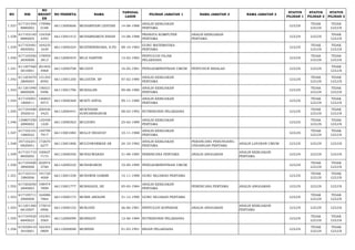 NO NIK 
NO 
REGIST 
ER 
NO PESERTA NAMA TANGGAL 
LAHIR PILIHAN JABATAN 1 NAMA JABATAN 2 NAMA JABATAN 3 STATUS 
PILIHAN 1 
STATUS 
PILIHAN 2 
STATUS 
PILIHAN 3 
1.537 617101540 
8880002 
179986 
0188 66113000606 MUHARFIANI LESTARI 14-08-1988 ANALIS KEBIJAKAN 
PERTAMA LULUS TIDAK 
LULUS 
TIDAK 
LULUS 
1.538 617103140 
8880005 
134358 
4393 66113001415 MUHARRAMUN IHSAN 14-08-1988 PRANATA KOMPUTER 
PERTAMA 
ANALIS KEBIJAKAN 
PERTAMA LULUS LULUS TIDAK 
LULUS 
1.539 617103481 
0830002 
164235 
1630 66113000324 MUHTRININGSIH, S.PD 08-10-1983 GURU MATEMATIKA 
PERTAMA LULUS TIDAK 
LULUS 
TIDAK 
LULUS 
1.540 617105550 
2830008 
178959 
3813 66112000454 MUJI HARTINI 15-02-1983 PENYULUH PAJAK 
PELAKSANA LULUS TIDAK 
LULUS 
TIDAK 
LULUS 
1.541 611207560 
5810001 
201832 
4968 66112000708 MUJIATI 16-05-1981 PENGADMINISTRASI UMUM PENYUSUN RISALAH LULUS LULUS TIDAK 
LULUS 
1.542 611203470 
2800003 
131345 
8592 66113001250 MUJIATIN. SP 07-02-1980 ANALIS KEBIJAKAN 
PERTAMA LULUS TIDAK 
LULUS 
TIDAK 
LULUS 
1.543 611201090 
8800008 
156521 
0496 66113001796 MUKHAJIR 09-08-1980 ANALIS KEBIJAKAN 
PERTAMA LULUS TIDAK 
LULUS 
TIDAK 
LULUS 
1.544 617105091 
1800011 
146853 
9573 66113000368 MUKTI ANFAL 09-11-1980 ANALIS KEBIJAKAN 
PERTAMA LULUS TIDAK 
LULUS 
TIDAK 
LULUS 
1.545 617104480 
3920010 
200426 
3423 66112000441 MUKTISARI 
SURYANINGRUM 08-03-1992 NUTRISIONIS PELAKSANA LULUS TIDAK 
LULUS 
TIDAK 
LULUS 
1.546 120807250 
2890002 
125458 
1220 66113000363 MULIONO 25-02-1989 ANALIS KEBIJAKAN 
PERTAMA LULUS TIDAK 
LULUS 
TIDAK 
LULUS 
1.547 617103101 
1880022 
149799 
7917 66113001084 MULLY HIDAYAT 10-11-1988 ANALIS KEBIJAKAN 
PERTAMA LULUS TIDAK 
LULUS 
TIDAK 
LULUS 
1.548 347102241 
0820001 
172670 
6277 66113001806 MULYAWARMAN AR 24-10-1982 ANALIS KEBIJAKAN 
PERTAMA 
PERANCANG PERUNDANG-UNDANGAN 
PERTAMA ANALIS LAYANAN UMUM LULUS LULUS LULUS 
1.549 617101710 
8850002 
100627 
7173 66113000356 MUNAUWARAH 31-08-1985 PERENCANA PERTAMA ANALIS ANGGARAN ANALIS KEBIJAKAN 
PERTAMA LULUS LULUS LULUS 
1.550 617104500 
3890008 
202974 
3780 66112000332 MUNAWAROH 10-09-1989 PENGADMINISTRASI UMUM LULUS TIDAK 
LULUS 
TIDAK 
LULUS 
1.551 617103141 
1880006 
191720 
4008 66113001538 MUNAWIR DAMIRI 14-11-1988 GURU SEJARAH PERTAMA LULUS TIDAK 
LULUS 
TIDAK 
LULUS 
1.552 617202050 
2840003 
198474 
7899 66113001777 MURAHADI, SE 05-02-1984 ANALIS KEBIJAKAN 
PERTAMA PERENCANA PERTAMA ANALIS ANGGARAN LULUS LULUS LULUS 
1.553 617105711 
2900008 
164086 
7864 66113000173 MURIE ARDIANI 31-12-1990 GURU SEJARAH PERTAMA LULUS TIDAK 
LULUS 
TIDAK 
LULUS 
1.554 611201260 
6810007 
175010 
0906 66113000152 MURJANI 26-06-1981 PENYULUH KOPERASI ANALIS ANGGARAN ANALIS KEBIJAKAN 
PERTAMA LULUS LULUS LULUS 
1.555 617104520 
6840023 
142391 
5565 66112000099 MURNIATI 12-06-1984 NUTRISIONIS PELAKSANA LULUS TIDAK 
LULUS 
TIDAK 
LULUS 
1.556 610320410 
3910001 
162342 
0809 66112000698 MURNINI 01-03-1991 BIDAN PELAKSANA LULUS TIDAK 
LULUS 
TIDAK 
LULUS 
 