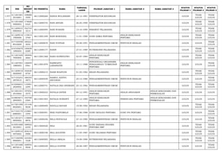 NO NIK 
NO 
REGIST 
ER 
NO PESERTA NAMA TANGGAL 
LAHIR PILIHAN JABATAN 1 NAMA JABATAN 2 NAMA JABATAN 3 STATUS 
PILIHAN 1 
STATUS 
PILIHAN 2 
STATUS 
PILIHAN 3 
1.577 611201681 
2910001 
108688 
3595 66112000260 NANDA WULANSARI 28-12-1991 VERIFIKATOR KEUANGAN LULUS TIDAK 
LULUS 
TIDAK 
LULUS 
1.578 611201660 
5900003 
174608 
6325 66112000745 NANI ARYANI 26-05-1990 VERIFIKATOR KEUANGAN LULUS TIDAK 
LULUS 
TIDAK 
LULUS 
1.579 611209531 
0900004 
192733 
3514 66112000594 NANI NURAINI 13-10-1990 PERAWAT PELAKSANA LULUS TIDAK 
LULUS 
TIDAK 
LULUS 
1.580 611209510 
1900006 
115814 
3769 66113001249 NANI ROSDIANA 11-01-1990 GURU KIMIA PERTAMA ANALIS KEBIJAKAN 
PERTAMA LULUS TIDAK 
LULUS 
TIDAK 
LULUS 
1.581 617105490 
8910009 
180221 
5045 66112000670 NANI YUSTIAR 09-08-1991 PENGADMINISTRASI UMUM PENYUSUN RISALAH LULUS LULUS TIDAK 
LULUS 
1.582 610105670 
1890004 
146658 
6589 66112000177 NANIN 27-01-1989 NUTRISIONIS PELAKSANA LULUS TIDAK 
LULUS 
TIDAK 
LULUS 
1.583 611201020 
7840004 
190946 
2662 66113001368 NANO SUPRIYATNO 02-07-1984 ANALIS KEBIJAKAN 
PERTAMA LULUS TIDAK 
LULUS 
TIDAK 
LULUS 
1.584 611207501 
1880003 
136049 
0561 66113001879 NARWASTU 
LARASSATIE 10-11-1988 
PENGENDALI ORGANISME 
PENGGANGGU TUMBUHAN 
PERTAMA 
ANALIS KEBIJAKAN 
PERTAMA LULUS LULUS TIDAK 
LULUS 
1.585 611209410 
5820005 
192630 
8754 66112000215 NASRI WAHYUNI 01-05-1982 BIDAN PELAKSANA LULUS TIDAK 
LULUS 
TIDAK 
LULUS 
1.586 617103251 
2870010 
188355 
4873 66112000539 NASRUL ADITYA 
ANUGRAH 25-12-1986 PENGADMINISTRASI UMUM PENYUSUN RISALAH LULUS LULUS TIDAK 
LULUS 
1.587 610206651 
2820002 
110081 
2295 66112000741 NATALIA EKA ANDRIANI 25-12-1982 PENGADMINISTRASI UMUM LULUS TIDAK 
LULUS 
TIDAK 
LULUS 
1.588 611001441 
2910002 
197052 
3575 66113000223 NATALIA ESTER 04-12-1991 ANALIS KEBIJAKAN 
PERTAMA ANALIS ANGGARAN ANALIS KERJASAMA DAN 
PERMODALAN LULUS LULUS LULUS 
1.589 610804671 
2840003 
192708 
0364 66113001404 NATALIA SURIANTI 27-12-1984 ANALIS KEBIJAKAN 
PERTAMA PERENCANA PERTAMA ANALIS KERJASAMA DAN 
PERMODALAN LULUS LULUS LULUS 
1.590 617201590 
8920001 
151436 
9038 66112000409 NAVILLA RAVAIE 19-08-1992 BIDAN PELAKSANA LULUS TIDAK 
LULUS 
TIDAK 
LULUS 
1.591 617103170 
6880001 
210881 
3395 66113000591 NEKI FAHTOMIAJI 17-06-1988 GURU BIOLOGI PERTAMA GURU IPA PERTAMA LULUS LULUS TIDAK 
LULUS 
1.592 611201671 
0850002 
118885 
8876 66112000246 NELA PIOFACILE 27-10-1985 PENGADMINISTRASI UMUM PENYUSUN RISALAH LULUS LULUS TIDAK 
LULUS 
1.593 610501680 
5810001 
188922 
6359 66113000520 NELI 28-05-1981 GURU BAHASA INGGRIS 
PERTAMA SMP LULUS TIDAK 
LULUS 
TIDAK 
LULUS 
1.594 611209510 
4870002 
204210 
0986 66113000198 NELI AGUSTINI 11-04-1987 GURU SEJARAH PERTAMA LULUS TIDAK 
LULUS 
TIDAK 
LULUS 
1.595 617106590 
9900001 
164302 
3328 66112000505 NELLA AMALIA 19-09-1990 NUTRISIONIS PELAKSANA LULUS TIDAK 
LULUS 
TIDAK 
LULUS 
1.596 611201680 
8870014 
168954 
9948 66112000349 NELLA GUSTINI 28-08-1987 PENGADMINISTRASI UMUM PENYUSUN RISALAH LULUS LULUS TIDAK 
LULUS 
 