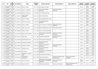 NO NIK 
NO 
REGIST 
ER 
NO PESERTA NAMA TANGGAL 
LAHIR PILIHAN JABATAN 1 NAMA JABATAN 2 NAMA JABATAN 3 STATUS 
PILIHAN 1 
STATUS 
PILIHAN 2 
STATUS 
PILIHAN 3 
1.757 617201540 
5880003 
187426 
3485 66113001582 NURUL FARISA 14-05-1984 APOTEKER PERTAMA LULUS TIDAK 
LULUS 
TIDAK 
LULUS 
1.758 611208481 
2880003 
132095 
6444 66113000456 NURUL FATHONAH 08-12-1988 GURU MATEMATIKA 
PERTAMA 
ANALIS KEBIJAKAN 
PERTAMA LULUS TIDAK 
LULUS 
TIDAK 
LULUS 
1.759 617102520 
5900003 
189014 
7496 66113000669 NURUL FATHONAH 12-05-1990 GURU KIMIA PERTAMA LULUS TIDAK 
LULUS 
TIDAK 
LULUS 
1.760 610417481 
0870001 
126480 
8134 66112000713 NURUL FITRIA 
ISKANDAR 08-10-1987 BIDAN PELAKSANA LULUS TIDAK 
LULUS 
TIDAK 
LULUS 
1.761 617105430 
9910010 
182527 
3978 66112000341 NURUL FITRIANI 03-09-1991 PENGADMINISTRASI UMUM LULUS TIDAK 
LULUS 
TIDAK 
LULUS 
1.762 611209550 
3860008 
149422 
4039 66113001171 NURUL HAJARIAH 15-03-1986 GURU MATEMATIKA 
PERTAMA LULUS TIDAK 
LULUS 
TIDAK 
LULUS 
1.763 611201450 
8920008 
153166 
2398 66113000325 NURUL KURNIA 05-08-1992 GURU SOSIOLOGI PERTAMA ANALIS KEBIJAKAN 
PERTAMA LULUS TIDAK 
LULUS 
TIDAK 
LULUS 
1.764 611207430 
7920002 
152572 
1417 66112000412 NURUL QUR'ANI 03-07-1992 PENGADMINISTRASI UMUM PENYUSUN RISALAH LULUS LULUS TIDAK 
LULUS 
1.765 611209571 
1910002 
157756 
7387 66113000872 NURUL UTAMI 17-11-1991 GURU SEJARAH PERTAMA LULUS TIDAK 
LULUS 
TIDAK 
LULUS 
1.766 617104420 
4910003 
199507 
9276 66113001320 NURUL WIJI LESTARI 02-04-1991 GURU BAHASA INDONESIA 
PERTAMA 
ANALIS KEBIJAKAN 
PERTAMA LULUS TIDAK 
LULUS 
TIDAK 
LULUS 
1.767 611203411 
1820002 
191163 
6774 66113001413 NURVIANA 01-11-1982 SANITARIAN PERTAMA ANALIS KEBIJAKAN 
PERTAMA LULUS TIDAK 
LULUS 
TIDAK 
LULUS 
1.768 340111481 
0840002 
208097 
8426 66113001698 NURVIDAYANTI S.PD 08-10-1984 GURU SEJARAH PERTAMA LULUS TIDAK 
LULUS 
TIDAK 
LULUS 
1.769 617101650 
9850003 
104497 
7420 66113000226 NURWANTY NINGSIH 25-09-1985 ANALIS KEBIJAKAN 
PERTAMA LULUS TIDAK 
LULUS 
TIDAK 
LULUS 
1.770 611207200 
6820001 
208617 
5407 66113000975 NURYADIN HARIS 20-06-1982 PRANATA KOMPUTER 
PERTAMA 
ANALIS KEBIJAKAN 
PERTAMA LULUS LULUS TIDAK 
LULUS 
1.771 617102650 
4900002 
121165 
7264 66113001311 NURYANA SARI 25-04-1990 GURU MATEMATIKA 
PERTAMA LULUS TIDAK 
LULUS 
TIDAK 
LULUS 
1.772 611206701 
0880003 
147968 
3363 66113000850 NURYANAH 30-10-1988 GURU BAHASA INDONESIA 
PERTAMA LULUS TIDAK 
LULUS 
TIDAK 
LULUS 
1.773 617104641 
2930007 
182992 
2008 66112000141 NYEMAS EVA SANTRI 
DEWI 24-12-1993 NUTRISIONIS PELAKSANA LULUS TIDAK 
LULUS 
TIDAK 
LULUS 
1.774 611201281 
0780008 
145468 
5167 66113001575 OCTOVIANUS 
PASORONG 28-10-1978 ANALIS ANGGARAN ANALIS KERJASAMA DAN 
PERMODALAN 
ANALIS KEBIJAKAN 
PERTAMA LULUS LULUS LULUS 
1.775 617101310 
1890003 
136467 
4074 66113001648 ODILO TARIGASA 31-01-1989 
PENGENDALI ORGANISME 
PENGGANGGU TUMBUHAN 
PERTAMA 
ANALIS KEBIJAKAN 
PERTAMA 
TIDAK 
LULUS LULUS TIDAK 
LULUS 
1.776 617106571 
1830001 
211094 
1259 66113001299 OEIJ SUAN FIFI 17-11-1983 PERENCANA PERTAMA PENYULUH KOPERASI ANALIS KERJASAMA DAN 
PERMODALAN LULUS LULUS LULUS 
 