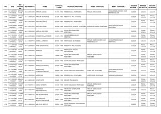 NO NIK 
NO 
REGIST 
ER 
NO PESERTA NAMA TANGGAL 
LAHIR PILIHAN JABATAN 1 NAMA JABATAN 2 NAMA JABATAN 3 STATUS 
PILIHAN 1 
STATUS 
PILIHAN 2 
STATUS 
PILIHAN 3 
157 611201010 
9830012 
207356 
8378 66113001150 ANTON ILHAM 01-09-1983 PERENCANA PERTAMA ANALIS ANGGARAN ANALIS KERJASAMA DAN 
PERMODALAN LULUS LULUS LULUS 
158 611207310 
8910001 
191123 
4083 66112000529 ANTON SUPIANDI 31-08-1991 PERAWAT PELAKSANA LULUS TIDAK 
LULUS 
TIDAK 
LULUS 
159 610311420 
6870001 
118665 
1629 66113001069 ANTONIA ASUL 02-06-1987 PERENCANA PERTAMA LULUS TIDAK 
LULUS 
TIDAK 
LULUS 
160 610510640 
8890001 
204862 
2789 66113001376 ANTONIA SARI 24-08-1989 PENYULUH SOSIAL PERTAMA PEKERJA SOSIAL PERTAMA ANALIS KEBIJAKAN 
PERTAMA LULUS LULUS LULUS 
161 617105040 
3900009 
193046 
1088 66113000440 ANWAR SHODIQ 04-03-1990 GURU MATEMATIKA 
PERTAMA LULUS TIDAK 
LULUS 
TIDAK 
LULUS 
162 617101510 
4910002 
137483 
5859 66113001686 APREA WULAN DEWI 11-04-1991 ANALIS KEBIJAKAN 
PERTAMA LULUS TIDAK 
LULUS 
TIDAK 
LULUS 
163 617101690 
4850011 
202691 
5219 66113000994 APRELLA TRIOS 29-04-1985 PENYULUH KOPERASI ANALIS KERJASAMA DAN 
PERMODALAN 
ANALIS KEBIJAKAN 
PERTAMA LULUS LULUS LULUS 
164 611205160 
4880001 
124895 
2275 66112000605 APRI AIRANSYAH 16-04-1988 PERAWAT PELAKSANA LULUS TIDAK 
LULUS 
TIDAK 
LULUS 
165 617106140 
4820002 
144168 
0943 66112000266 APRIADI 14-04-1982 PENYULUH PAJAK 
PELAKSANA LULUS TIDAK 
LULUS 
TIDAK 
LULUS 
166 611201550 
4820017 
207607 
4151 66113000125 APRIANA 15-04-1982 GURU MATEMATIKA 
PERTAMA 
ANALIS KEBIJAKAN 
PERTAMA LULUS TIDAK 
LULUS 
TIDAK 
LULUS 
167 610212700 
4900002 
192202 
6548 66113000209 APRIANI 30-04-1990 GURU SEJARAH PERTAMA LULUS TIDAK 
LULUS 
TIDAK 
LULUS 
168 610505420 
4850001 
210922 
4829 66113000447 APRILIA SUSANTI 02-04-1985 GURU MATEMATIKA 
PERTAMA LULUS TIDAK 
LULUS 
TIDAK 
LULUS 
169 611201690 
4870004 
182027 
1889 66113001211 APRINDAH 
LUMBANTORUAN 29-04-1987 GURU BIOLOGI PERTAMA GURU IPA PERTAMA ANALIS KEBIJAKAN 
PERTAMA LULUS LULUS TIDAK 
LULUS 
170 611201590 
4840006 
193817 
8714 66113000342 APRIYANI 19-04-1984 PERENCANA PERTAMA PENYULUH KOPERASI ANALIS ANGGARAN LULUS LULUS LULUS 
171 617103450 
4900007 
206094 
5387 66112000125 APRIYANTI 05-04-1990 BIDAN PELAKSANA LULUS TIDAK 
LULUS 
TIDAK 
LULUS 
172 617105190 
8880003 
172257 
3784 66113000914 ARBA SUTOPO 19-08-1988 GURU SEJARAH PERTAMA ANALIS KEBIJAKAN 
PERTAMA LULUS TIDAK 
LULUS 
TIDAK 
LULUS 
173 610201130 
1910003 
143605 
1054 66113001444 ARDHIAN 
PRABARIANTO 13-01-1991 PRANATA KOMPUTER 
PERTAMA 
ANALIS KEBIJAKAN 
PERTAMA LULUS LULUS TIDAK 
LULUS 
174 610104220 
4910006 
151884 
5414 66113000725 ARI KURNIAWAN 22-04-1991 GURU MATEMATIKA 
PERTAMA 
ANALIS KEBIJAKAN 
PERTAMA LULUS TIDAK 
LULUS 
TIDAK 
LULUS 
175 611201590 
1920002 
165677 
8772 66113001421 ARI PRATIWI 
WAHYUNINGRUM 19-01-1992 GURU MATEMATIKA 
PERTAMA LULUS TIDAK 
LULUS 
TIDAK 
LULUS 
176 617105500 
2900008 
100493 
5697 66113000694 ARI PUJI ASTUTI 10-02-1990 GURU BAHASA INDONESIA 
PERTAMA LULUS TIDAK 
LULUS 
TIDAK 
LULUS 
 