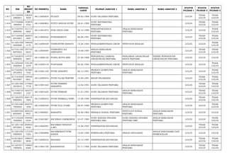 NO NIK 
NO 
REGIST 
ER 
NO PESERTA NAMA TANGGAL 
LAHIR PILIHAN JABATAN 1 NAMA JABATAN 2 NAMA JABATAN 3 STATUS 
PILIHAN 1 
STATUS 
PILIHAN 2 
STATUS 
PILIHAN 3 
1.817 617105490 
2880001 
108245 
3939 66113000834 PUJIATI 09-02-1988 GURU SEJARAH PERTAMA LULUS TIDAK 
LULUS 
TIDAK 
LULUS 
1.818 617105660 
1890005 
143875 
4763 66113000862 PUPUT ANGGIA PUTRI 26-01-1989 GURU MATEMATIKA 
PERTAMA LULUS TIDAK 
LULUS 
TIDAK 
LULUS 
1.819 617105701 
0890009 
151112 
6804 66113001873 PURI OKVIA SARI 30-10-1989 PENGANTAR KERJA 
PERTAMA 
ANALIS KEBIJAKAN 
PERTAMA LULUS LULUS TIDAK 
LULUS 
1.820 617104460 
6910003 
160075 
4407 66113000522 PURNAMAWATI 06-06-1991 GURU MATEMATIKA 
PERTAMA LULUS TIDAK 
LULUS 
TIDAK 
LULUS 
1.821 611201550 
4830008 
148428 
3176 66112000329 PURWANTIWI RAHAYU 15-04-1983 PENGADMINISTRASI UMUM PENYUSUN RISALAH LULUS LULUS TIDAK 
LULUS 
1.822 617101100 
8870502 
197735 
6043 66113000484 PURWANTO AJI 
DINIYANTO 10-08-1987 ANALIS KEBIJAKAN 
PERTAMA LULUS TIDAK 
LULUS 
TIDAK 
LULUS 
1.823 617202670 
9890005 
174737 
6847 66113000120 PUSPA SETYO RINI 27-09-1989 PENGENDALI DAMPAK 
LINGKUNGAN PERTAMA 
PENGAWAS LINGKUNGAN 
HIDUP PERTAMA 
TEKNIK PENYEHATAN 
LINGKUNGAN PERTAMA LULUS LULUS LULUS 
1.824 611203440 
2920004 
176128 
5279 66112000118 PUSPASARI 04-02-1992 PENGADMINISTRASI UMUM PENYUSUN RISALAH LULUS LULUS TIDAK 
LULUS 
1.825 617102461 
2910005 
181860 
7525 66113001105 PUTRI ASDIANTI 06-12-1991 PRANATA KOMPUTER 
PERTAMA 
ANALIS KEBIJAKAN 
PERTAMA LULUS LULUS TIDAK 
LULUS 
1.826 617103540 
9910007 
149546 
0821 66112000443 PUTRI FAJAR PERTIWI 14-09-1991 BIDAN PELAKSANA LULUS TIDAK 
LULUS 
TIDAK 
LULUS 
1.827 611201540 
2910010 
177063 
7778 66113001423 PUTRI FEBRINA 
DEKANITA 14-02-1991 GURU SEJARAH PERTAMA LULUS TIDAK 
LULUS 
TIDAK 
LULUS 
1.828 617106710 
1910001 
165372 
1327 66113001625 PUTRI FIBRIANI 31-01-1991 GURU SEJARAH PERTAMA ANALIS KEBIJAKAN 
PERTAMA LULUS TIDAK 
LULUS 
TIDAK 
LULUS 
1.829 611203570 
9900003 
206174 
1605 66112000523 PUTRI PERMALA DEWI 17-09-1990 VERIFIKATOR KEUANGAN LULUS TIDAK 
LULUS 
TIDAK 
LULUS 
1.830 617201480 
7900002 
202574 
1840 66113000340 PUTRI YULI UTAMI 08-07-1990 PRANATA KOMPUTER 
PERTAMA 
ANALIS KEBIJAKAN 
PERTAMA LULUS LULUS TIDAK 
LULUS 
1.831 610807040 
8830007 
200216 
9937 66113000601 RABIANTO 04-06-1983 PEKERJA SOSIAL PERTAMA PENYULUH SOSIAL 
PERTAMA 
ANALIS KEBIJAKAN 
PERTAMA LULUS LULUS LULUS 
1.832 617103230 
7850002 
146956 
0344 66113001867 RACHMAD DARMAWAN 23-07-1985 GURU BAHASA INGGRIS 
PERTAMA SMA 
GURU BAHASA INGGRIS 
PERTAMA SMP 
ANALIS KEBIJAKAN 
PERTAMA LULUS LULUS TIDAK 
LULUS 
1.833 611201140 
6870003 
204953 
6926 66112000591 RACHMAD HIDAYAT, 
A.MD 14-06-1987 VERIFIKATOR KEUANGAN LULUS TIDAK 
LULUS 
TIDAK 
LULUS 
1.834 611201550 
4900004 
117270 
7202 66113000896 RACHMAWATI FITRI 
HASAN 15-04-1990 PERENCANA PERTAMA ANALIS ANGGARAN ANALIS KERJASAMA DAN 
PERMODALAN LULUS LULUS LULUS 
1.835 610218631 
2870001 
198643 
6849 66112000232 RADIANA 23-12-1987 VERIFIKATOR KEUANGAN LULUS TIDAK 
LULUS 
TIDAK 
LULUS 
1.836 611207071 
1900002 
139063 
8260 66113001720 RADIANSYAH 07-11-1990 GURU SEJARAH PERTAMA ANALIS KEBIJAKAN 
PERTAMA LULUS TIDAK 
LULUS 
TIDAK 
LULUS 
 