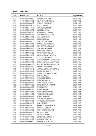 Kota :   JAKARTA

No       Nomor TPU          Nama                   Tanggal Lahir
873      0501041506500002   DEVITA MELYANA          04/12/1983
874      0501041508804062   MILA A YUNINGRUM        10/04/1982
875      0501041515604032   INDIATI INDAH W         17/04/1983
876      0501041515910031   RISKIYANTO              02/02/1984
877      0501041516111032   MONIKA RIRIS M          06/04/1984
878      0501041525302072   SARI PRACITA            25/03/1986
879      0501041525403102   NELMY PULUNGAN          28/07/1983
880      0501041528203101   EKO ARIEF YOGAMA        06/11/1981
881      0501041528310072   EVA LINA WATI           20/01/1986
882      0501041533003081   OKI BENAFAO             10/12/1981
883      0501041535203072   DEWI MAYA SARI          03/05/1985
884      0501041538503082   ANDRIANY PARIAMA        19/10/1983
885      0501041543602082   DWI HAYU ADRIANI        23/05/1985
886      0501041543801092   DINI KURNIASARI         25/10/1984
887      0501041545103051   HARI MARTONO S          19/03/1982
888      0501041547403122   HATRIANA CITRA C        24/12/1981
889      0501041549109071   MUKHAMMAD AFANDI        17/12/1983
890      0501041550705022   OCTAVIA ENDRIA          20/10/1984
891      0501041551303052   TOTAR MARIA TAMBUNAN    23/11/1984
892      0501041553209102   KARINA DWI HANDAYANI    25/05/1984
893      0501041554609122   WALAD AHMAD MU AROK     31/01/1984
894      0501041558501052   ASASIH SOPHIA H         14/03/1984
895      0501041562303042   LOVELLA SHENDY DIANA    30/10/1983
896      0501041563103041   RIZKY WAHYU C           16/02/1986
897      0501041564103021   INDRA TUA ARITONANG     24/11/1983
898      0501041566305121   ARIF RAHMAN             28/07/1983
899      0501041570902041   ANGGORO TRI W           12/04/1983
900      0501041578403101   GEDE YUANA B            03/07/1984
901      0501041578702091   DIDIK APRIYATNO         24/04/1984
902      0501041580406122   DZAKIROTUN NAFIAH       12/07/1985
903      0501041580809022   DAMAIYANTI              17/01/1982
904      0501041584903111   ALLEN RENO              04/11/1984
905      0501041587103081   POSMA LEONARDO          22/08/1985
906      0501041590310122   PURI WIDYAKSARI         20/11/1982
907      0501041591003061   ABDUL GANI D            13/03/1984
908      0501041591101041   M IKHWAN HADI P         28/06/1985
909      0501041593302112   FENINOLA PUTRIANTI      10/11/1986
910      0501041594202032   DINI DESITA             15/12/1983
911      0501041595910032   ASTRID RIFQA ISFA N     14/04/1984
912      0501041596302102   WISMALIA SISKA          13/03/1986
913      0501041598203082   DEWI INDAH KINASIH      27/07/1981
914      0501041598802032   SRI HARTATI             28/03/1983
915      0501041605301032   SRI HASLINDA            14/07/1985
916      0501041607210082   A MEUTHIA FRIDA N       16/09/1981
917      0501041612103102   NI MADE DEWI A          28/05/1985
918      0501041615600002   ANISSA M NURAINI        28/04/1985

                                   20 / 56
 