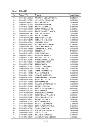 Kota :   JAKARTA

No       Nomor TPU          Nama                   Tanggal Lahir
919      0501041616208062   NURWINA MEGA NINGRUM    22/02/1985
920      0501041618703092   AULIANITA DHANIANTI     03/07/1983
921      0501041619004022   RENY EKA PUTRI          25/04/1986
922      0501041622203122   DWI RAHMAWATI K         11/01/1982
923      0501041625609022   MEITY HANDAYANI         03/04/1984
924      0501041626203052   RIZKY WIDIAWATI B P     03/09/1986
925      0501041634908102   FRANCISCA DEVI ANITA    02/01/1985
926      0501041636903041   SAUT TP SITORUS         15/07/1983
927      0501041638802032   SISCA APRYANI           19/03/1982
928      0501041639303042   EMY WIDIYASTUTI         01/03/1984
929      0501041640902072   SRI TATIK ENDANG P      13/03/1982
930      0501041643401022   MAULINA HAYATI          16/03/1985
931      0501041644800002   RARAS ADJI PARAMITA     01/03/1987
932      0501041644902032   ADEPURNAMATHANI         30/11/1982
933      0501041648105032   AMALIA MUKAROMA         04/09/1984
934      0501041648800002   SRI LESTARI             27/03/1983
935      0501041649810021   NIKO ADIMIJAYA          20/05/1983
936      0501041651906122   ZAINAH SUFRIYATI        07/12/1986
937      0501041653702052   FANNY FADILAH           24/01/1985
938      0501041655203121   WAHIDIN SUPRAYUDHI      05/11/1984
939      0501041655813101   WIELDY MENANDA          17/05/1983
940      0501041656703042   EFFI YUNAENI            23/06/1984
941      0501041657703061   ALDY SYANANDIKA         18/07/1983
942      0501041659203022   ALIFA ULFANA            23/11/1983
943      0501041661303021   AMAN FIRMANSYAH         31/01/1982
944      0501041661411122   YANI SUPRIATNI          20/08/1984
945      0501041663710081   ANANTO SARONO W         14/03/1985
946      0501041664701031   MARFI YUDHA KURNIADI    15/04/1985
947      0501041670210082   HEPPY MELAINE K         06/01/1985
948      0501041671603022   RIRI RUMAIZHA           20/02/1983
949      0501041675600002   SHANDY RAHMADANI TN     12/06/1984
950      0501041679404122   CHITRA PERDANIA         23/07/1984
951      0501041682803101   DIAN BUARAN MALAU       04/11/1982
952      0501041684203101   MUSI SAMOSIR            15/09/1985
953      0501041689902052   RIZKI IKA RAMDHANI      18/07/1982
954      0501041690304031   SETIYADI ARFIYANTO H    08/09/1981
955      0501041690901041   MUHAMMAD TAUFAN         07/04/1985
956      0501041691406121   RONALDI ALHADI          20/08/1982
957      0501041697103101   BUDI SATRIO JATI        12/05/1985
958      0501041698806102   DYAH SANTI PALUPI       16/07/1984
959      0501041700903102   ERNI YUNITA PUSPITAR    23/06/1986
960      0501041703303061   NANA SURYANA            06/05/1984
961      0501041703402102   WIKAN NURCAHYANTI       20/08/1984
962      0501041704410011   ADI SULISTYO            14/09/1986
963      0501041704603041   SYAMSUL HIDAYAH         26/05/1983
964      0501041705001091   AGUS SANTOSO CIPTONO    15/08/1981

                                   21 / 56
 