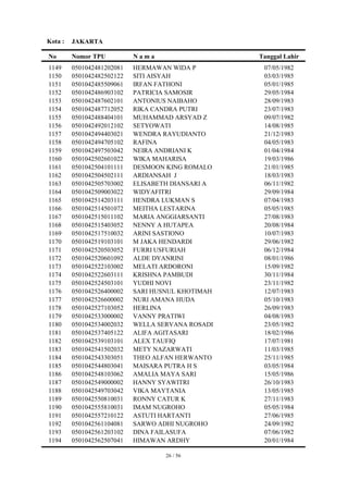 Kota :   JAKARTA

No       Nomor TPU          Nama                   Tanggal Lahir
1149     0501042481202081   HERMAWAN WIDA P         07/05/1982
1150     0501042482502122   SITI AISYAH             03/03/1985
1151     0501042485509061   IRFAN FATHONI           05/01/1985
1152     0501042486903102   PATRICIA SAMOSIR        29/05/1984
1153     0501042487602101   ANTONIUS NAIBAHO        28/09/1983
1154     0501042487712052   RIKA CANDRA PUTRI       23/07/1983
1155     0501042488404101   MUHAMMAD ARSYAD Z       09/07/1982
1156     0501042492012102   SETYOWATI               14/08/1985
1157     0501042494403021   WENDRA RAYUDIANTO       21/12/1983
1158     0501042494705102   RAFINA                  04/05/1983
1159     0501042497503042   NEIRA ANDRIANI K        01/04/1984
1160     0501042502601022   WIKA MAHARISA           19/03/1986
1161     0501042504101111   DESMOON KING ROMALO     21/01/1985
1162     0501042504502111   ARDIANSAH J             18/03/1983
1163     0501042505703002   ELISABETH DIANSARI A    06/11/1982
1164     0501042509003022   WIDYAFITRI              29/09/1984
1165     0501042514203111   HENDRA LUKMAN S         07/04/1983
1166     0501042514501072   MEITHA LESTARINA        05/05/1985
1167     0501042515011102   MARIA ANGGIARSANTI      27/08/1983
1168     0501042515403052   NENNY A HUTAPEA         20/08/1984
1169     0501042517510032   ARINI SASTIONO          10/07/1983
1170     0501042519103101   M JAKA HENDARDI         29/06/1982
1171     0501042520503052   FURRI USFURIAH          06/12/1984
1172     0501042520601092   ALDE DYANRINI           08/01/1986
1173     0501042522103002   MELATI ARDORONI         15/09/1982
1174     0501042522603111   KRISHNA PAMBUDI         30/11/1984
1175     0501042524503101   YUDHI NOVI              23/11/1982
1176     0501042526400002   SARI HUSNUL KHOTIMAH    12/07/1983
1177     0501042526600002   NURI AMANA HUDA         05/10/1983
1178     0501042527103052   HERLINA                 26/09/1983
1179     0501042533000002   VANNY PRATIWI           04/08/1983
1180     0501042534002032   WELLA SERVANA ROSADI    23/05/1982
1181     0501042537405122   ALIFA AGITASARI         18/02/1986
1182     0501042539103101   ALEX TAUFIQ             17/07/1981
1183     0501042541502032   METY NAZARWATI          11/03/1985
1184     0501042543303051   THEO ALFAN HERWANTO     25/11/1985
1185     0501042544803041   MAISARA PUTRA H S       03/05/1984
1186     0501042548103062   AMALIA MAYA SARI        15/05/1986
1187     0501042549000002   HANNY SYAWITRI          26/10/1983
1188     0501042549703042   VIKA MAYTANIA           13/05/1985
1189     0501042550810031   RONNY CATUR K           27/11/1983
1190     0501042555810031   IMAM NUGROHO            05/05/1984
1191     0501042557210122   ASTUTI HARTANTI         27/06/1985
1192     0501042561104081   SARWO ADHI NUGROHO      24/09/1982
1193     0501042561203102   DINA FAILASUFA          07/06/1982
1194     0501042562507041   HIMAWAN ARDHY           20/01/1984

                                    26 / 56
 