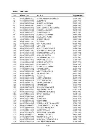 Kota :   JAKARTA

No       Nomor TPU          Nama                   Tanggal Lahir
91       0501030839203022   SEKAR ADJENG BRAMEST    25/04/1980
92       0501030850009081   YULIANTO                14/07/1979
93       0501030850703041   IKHSAN NASUTION         23/02/1980
94       0501030850802082   HALIDA HAYATI           04/08/1980
95       0501030883010012   DEWI KUSUMA RATNASAR    02/09/1980
96       0501030896703102   FERLICIA ABERTA         29/12/1983
97       0501030919701022   INDRASWARI A            09/12/1983
98       0501030925803041   YUDIANTO RIMPAN         09/06/1981
99       0501030961706052   NIA RATNA PUTRI         26/04/1983
100      0501030963812111   IKHSAN ABADI            10/01/1984
101      0501030966511102   MARYANI                 27/02/1980
102      0501030978103062   DWI PUTRANTI S          25/04/1980
103      0501031003203042   MEYLANI                 14/05/1980
104      0501031065101032   AGUSTINA WINDHU P       05/08/1981
105      0501031088611062   ALIF THERIA RIF ANA     08/10/1985
106      0501031090602111   HELMY HANDJANA G        18/03/1982
107      0501031101509022   REVA MEILIANA           25/05/1983
108      0501031104103102   PRIMADONA ANJANI        02/11/1980
109      0501031114410032   HAJRAH HAMZAH           16/08/1980
110      0501031116608101   ANDRIE SISWANTO         29/07/1979
111      0501031130102092   OLIVIA RINNY S          08/04/1982
112      0501031146703022   DIYAH FITRI YASMI       29/08/1978
113      0501031149603092   ERNI SILVIANA           23/06/1981
114      0501031154203101   MELVIN BRATA F S        18/05/1983
115      0501031156911062   SRI RAHMAWATI           08/12/1980
116      0501031160907112   YUANITA                 23/06/1980
117      0501031165503052   LOLYTA SIBORO           24/07/1978
118      0501031168901031   TONY SUKANTO            28/09/1981
119      0501031170011102   MEIRYANANDA P           24/05/1986
120      0501031183203112   ERNI MUTIA              03/06/1979
121      0501031187103052   SUHARNI MAWARNI         18/10/1978
122      0501031191910112   NANA FIANTIARNI         27/07/1978
123      0501031198603022   SUPRIYANTHI PURBA       09/11/1980
124      0501031200909051   IRVAN DESMAL            30/12/1984
125      0501031204203041   SUYONO                  18/01/1979
126      0501031207110081   ZULFAHMI                06/10/1979
127      0501031211002102   DELVI IRMA              20/12/1980
128      0501031215503062   HERLINA WIDYA AMARTA    07/06/1983
129      0501031218009032   LINDA SORTAULI MALAU    16/09/1980
130      0501031219204031   NIKOLAS AKWILA P        14/12/1980
131      0501031224110031   YUSUF F UMAR            12/02/1981
132      0501031227401021   BAYU WIDI JATMIKO       21/06/1983
133      0501031228901122   LAELI FATMAWATI         09/03/1986
134      0501031234803081   WIENDI DHUANA S         08/02/1983
135      0501031235203062   NURCAHAYANI CATUR S     30/09/1981
136      0501031250703121   EKA ARDI HANDOKO        01/04/1981

                                    3 / 56
 