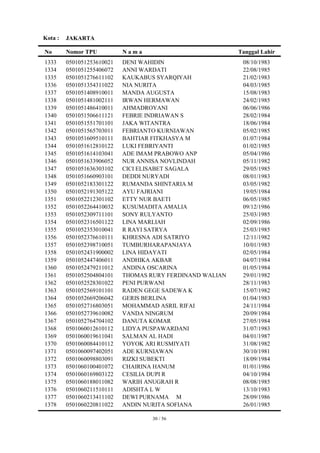 Kota :   JAKARTA

No       Nomor TPU          Nama                           Tanggal Lahir
1333     0501051253610021   DENI WAHIDIN                    08/10/1983
1334     0501051255406072   ANNI WARDATI                    22/08/1985
1335     0501051276611102   KAUKABUS SYARQIYAH              21/02/1983
1336     0501051354311022   NIA NURITA                      04/03/1985
1337     0501051408910011   MANDA AUGUSTA                   15/08/1983
1338     0501051481002111   IRWAN HERMAWAN                  24/02/1985
1339     0501051486410011   AHMADROYANI                     06/06/1986
1340     0501051506611121   FEBRIE INDRIAWAN S              28/02/1984
1341     0501051551701101   JAKA WITANTRA                   18/06/1984
1342     0501051565703011   FEBRIANTO KURNIAWAN             05/02/1985
1343     0501051609510111   BAHTIAR FITKHASYA M             01/07/1984
1344     0501051612810122   LUKI FEBRIYANTI                 01/02/1985
1345     0501051614103041   ADE IMAM PRABOWO ANP            05/04/1986
1346     0501051633906052   NUR ANNISA NOVLINDAH            05/11/1982
1347     0501051636303102   CICI ELISABET SAGALA            29/05/1985
1348     0501051660903101   DEDDI NURYADI                   08/01/1983
1349     0501052183301122   RUMANDA SHINTARIA M             03/05/1982
1350     0501052191305122   AYU FAJRIANI                    19/05/1984
1351     0501052212301102   ETTY NUR BAETI                  06/05/1985
1352     0501052264410032   KUSUMADITA AMALIA               09/12/1986
1353     0501052309711101   SONY RULYANTO                   25/03/1985
1354     0501052316501122   LINA MARLIAH                    02/09/1986
1355     0501052353010041   R RAYI SATRYA                   25/03/1985
1356     0501052376610111   KHRESNA ADI SATRIYO             12/11/1982
1357     0501052398710051   TUMBURHARAPANJAYA               10/01/1983
1358     0501052431900002   LINA HIDAYATI                   02/05/1984
1359     0501052447406011   ANDHIKA AKBAR                   04/07/1984
1360     0501052479211012   ANDINA OSCARINA                 01/05/1984
1361     0501052504804101   THOMAS RURY FERDINAND WALIAN    29/01/1982
1362     0501052528301022   PENI PURWANI                    28/11/1983
1363     0501052569101101   RADEN GEGE SADEWA K             15/07/1982
1364     0501052669206042   GERIS BERLINA                   01/04/1983
1365     0501052716803051   MOHAMMAD ASRIL RIFAI            24/11/1984
1366     0501052739610082   VANDA NINGRUM                   20/09/1984
1367     0501052764704102   DANUTA KOMAR                    27/05/1984
1368     0501060012610112   LIDYA PUSPAWARDANI              31/07/1983
1369     0501060019611041   SALMAN AL HADI                  04/01/1987
1370     0501060084410112   YOYOK ARI RUSMIYATI             31/08/1982
1371     0501060097402051   ADE KURNIAWAN                   30/10/1981
1372     0501060098803091   RIZKI SUBEKTI                   18/09/1984
1373     0501060100401072   CHAIRINA HANUM                  01/01/1986
1374     0501060169803122   CESILIA DUPI R                  04/10/1984
1375     0501060188011082   WARIH ANUGRAH R                 08/08/1985
1376     0501060211510111   ADISHTA L W                     13/10/1983
1377     0501060213411102   DEWI PURNAMA M                  28/09/1986
1378     0501060220811022   ANDIN NURITA SOFIANA            26/01/1985

                                    30 / 56
 