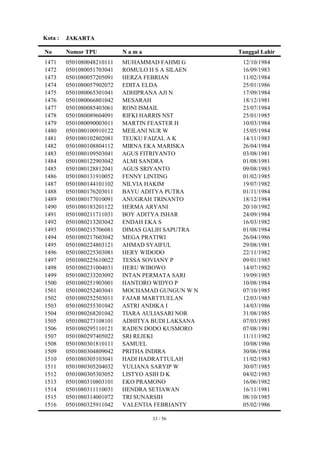 Kota :   JAKARTA

No       Nomor TPU          Nama                   Tanggal Lahir
1471     0501080048210111   MUHAMMAD FAHMI G        12/10/1984
1472     0501080051703041   ROMULO H S A SILAEN     16/09/1983
1473     0501080057205091   HERZA FEBRIAN           11/02/1984
1474     0501080057902072   EDITA ELDA              25/01/1986
1475     0501080065301041   ADHIPRANA AJI N         17/09/1984
1476     0501080066801042   MESARAH                 18/12/1981
1477     0501080085403061   RONI ISMAIL             23/07/1984
1478     0501080089604091   RIFKI HARRIS NST        25/01/1985
1479     0501080090003011   MARTIN FEASTER H        10/03/1984
1480     0501080100910122   MEILANI NUR W           15/05/1984
1481     0501080102802081   TEUKU FAIZAL A K        14/11/1983
1482     0501080108804112   MIRNA EKA MARISKA       26/04/1984
1483     0501080109503041   AGUS FITRIYANTO         03/08/1981
1484     0501080122903042   ALMI SANDRA             01/08/1981
1485     0501080128812041   AGUS SRIYANTO           09/08/1983
1486     0501080131910052   FENNY LINTING           01/02/1985
1487     0501080144101102   NILVIA HAKIM            19/07/1982
1488     0501080176203011   BAYU ADITYA PUTRA       01/11/1984
1489     0501080177010091   ANUGRAH TRINANTO        18/12/1984
1490     0501080183201122   HERMA ARYANI            20/10/1982
1491     0501080211711031   BOY ADITYA ISHAR        24/09/1984
1492     0501080213203042   ENDAH EKA S             16/03/1982
1493     0501080215706081   DIMAS GALIH SAPUTRA     01/08/1984
1494     0501080217603042   MEGA PRATIWI            26/04/1986
1495     0501080224803121   AHMAD SYAIFUL           29/08/1981
1496     0501080225303081   HERY WIDODO             22/11/1982
1497     0501080225610022   TESSA SOVIANY P         09/01/1985
1498     0501080231004031   HERU WIBOWO             14/07/1982
1499     0501080233203092   INTAN PERMATA SARI      19/09/1985
1500     0501080251903001   HANTORO WIDYO P         10/08/1984
1501     0501080252403041   MOCHAMAD GUNGUN W N     07/10/1985
1502     0501080252503011   FAJAR MARTTUELAN        12/03/1985
1503     0501080255301042   ASTRI ANDIKA I          14/03/1986
1504     0501080268201042   TIARA AULIASARI NOR     31/08/1985
1505     0501080273108101   ADHITYA BUDI LAKSANA    07/03/1985
1506     0501080295110121   RADEN DODO KUSMORO      07/08/1981
1507     0501080297405022   SRI REJEKI              11/11/1982
1508     0501080301810111   SAMUEL                  10/08/1986
1509     0501080304809042   PRITHA INDIRA           30/06/1984
1510     0501080305103041   HADI HADRATTULAH        11/02/1983
1511     0501080305204032   YULIANA SARYIP W        30/07/1985
1512     0501080305303052   LISTYO ASIH D K         04/02/1983
1513     0501080310803101   EKO PRAMONO             16/06/1982
1514     0501080311110031   HENDRA SETIAWAN         16/11/1981
1515     0501080314001072   TRI SUNARSIH            08/10/1985
1516     0501080325911042   VALENTIA FEBRIANTY      05/02/1986

                                    33 / 56
 