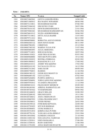 Kota :   JAKARTA

No       Nomor TPU          Nama                   Tanggal Lahir
1563     0501080710603041   GENTA GAMAPRAWIRA       14/04/1982
1564     0501080713805012   IRA WAHYU WINARSIH      08/04/1986
1565     0501080731210011   MUHAMMAD HASYBI         07/06/1985
1566     0501080753804102   DWI SETIO UTARI         28/07/1986
1567     0501080756101102   DEWI RAHMANINGSIH N     21/01/1984
1568     0501080758801041   MUHAMMAD RAHMADHYAN     03/06/1984
1569     0501080766810112   NUZILA KHOIRINNIRAK     30/04/1985
1570     0501080775110012   DITTA AULIA RAHMI       31/07/1985
1571     0501080797511012   RISA                    04/11/1985
1572     0501080840300001   ROBIATNA AGUS FANHAR    14/08/1986
1573     0501080843603122   DIAN NOVITASARI         08/11/1985
1574     0501080857001091   CHRISTIAN               23/12/1984
1575     0501080857403102   MARINA YULIA H M        31/07/1984
1576     0501080858803091   AULIA ARDIANSA          16/07/1982
1577     0501080877210031   IRWAN KUSUMA            28/07/1984
1578     0501080881103021   ANDI TRIA KUSUMA        03/07/1982
1579     0501080889600002   NISYARI PUFITA RINI     19/12/1982
1580     0501080918302032   RESTIKA FEBRIANA        02/02/1983
1581     0501080919804012   RAHAJENG W A A P        17/04/1982
1582     0501080922410111   ANDRY WICAKSONO         17/03/1982
1583     0501080924101102   NATALIA ELLYS S G       16/12/1984
1584     0501080927412042   SARI JACOB              09/09/1985
1585     0501080927704031   RAMSES                  21/10/1984
1586     0501080941903122   ESTER SEVI MIANTY D     01/06/1985
1587     0501080966001102   ULFA LUTFIA             07/02/1984
1588     0501080976204092   PUSPITA SHINTA L        14/09/1983
1589     0501080978508091   TOPO CAHYO WICAKSONO    11/04/1983
1590     0501080979703012   YUANDITA PRASANTI       11/12/1984
1591     0501080980510121   FRANS DEDY MONRUW       05/09/1983
1592     0501081001601041   APRIZAL RAHMATULLAH     24/04/1985
1593     0501081007201022   YUHARNINGSIH            09/05/1982
1594     0501081021606032   GRACE MELANI            22/08/1983
1595     0501081022808102   DINI NOVIANTI           19/11/1981
1596     0501081047206012   ANITA TRISNAWATI        26/08/1983
1597     0501081050807052   LYDIA FRANSISCANI T     27/04/1985
1598     0501081056506011   TENDI FRENKI            26/03/1984
1599     0501081056709122   FITRI ROSI SEPTIANA     22/09/1985
1600     0501081057503052   SITI NUR ROHMAH         09/05/1983
1601     0501081083004051   UCOK MARKUS S           10/06/1982
1602     0501081091912032   KORINA EKA PUTERI       19/07/1985
1603     0501081097701101   YANUAR LAUDA BISMA F    23/01/1984
1604     0501081109103042   ELFRIEDA ANGGI B        21/10/1984
1605     0501081110501102   NUR JANATUL FAJRIYAH    08/02/1984
1606     0501081112203011   EDEN MANGARA L          27/08/1981
1607     0501081115509101   RUDY HARTONO            11/06/1984
1608     0501081115701092   ANNA MARYAM DYAH TR     29/11/1982

                                   35 / 56
 