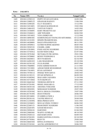 Kota :   JAKARTA

No       Nomor TPU          Nama                            Tanggal Lahir
1609     0501081122903122   POPPY DYAH LESTARI K             24/09/1986
1610     0501081124005122   GINANJAR RAHAYU                  13/08/1984
1611     0501081132903201   ELLY SUGIARTA                    15/12/1981
1612     0501081134510051   SYUKRAN KURNIAWAN                19/03/1984
1613     0501081134801032   TANTI HUTAMI D                   16/03/1983
1614     0501081135304091   HARY PRASETYO AJI                06/03/1987
1615     0501081135404011   ARIF WINARDI                     04/04/1982
1616     0501081139510032   YENI ANDRIYANI                   12/12/1984
1617     0501081140901081   HAMONANGAN YOUNG ITO SITUMORA    03/12/1983
1618     0501081143101091   DINDIN PRAMESWARA                09/04/1983
1619     0501081146500001   BAGUS PINANDOYO B                08/11/1981
1620     0501081149509011   SATRIO NURWICAKSONO              08/05/1984
1621     0501081150303101   CHAIRIL AMRI                     29/09/1984
1622     0501081152810091   PANJI AGUNG NUGROHO              22/07/1984
1623     0501081153703012   RATIH WIDYATIKA                  01/07/1986
1624     0501081158701062   MUTIARA PUTRI ARTHA              29/01/1986
1625     0501081159700001   BENNY PURWONO S                  01/10/1984
1626     0501081160204011   DEVI WARDANI                     02/10/1985
1627     0501081164901032   LAILI MAHARIANI                  05/10/1984
1628     0501081165301102   JULIA RAHMI                      09/07/1984
1629     0501081170600001   PANJI ADHISETIAWAN               21/11/1983
1630     0501081174310091   AZHAR NOOR MUHAMMAD              06/11/1984
1631     0501081175610051   RYAN ASTONO P                    13/02/1982
1632     0501081178704112   INNEKE WINTARTI S                20/04/1983
1633     0501081181203121   INTAR SEPSONA E                  06/09/1983
1634     0501081183402062   DIAS ASIH CAESARIA               31/10/1984
1635     0501081183710042   TUTI EKOWATI                     30/03/1985
1636     0501081186601062   THERESIA RIFENI W                07/11/1985
1637     0501081187201081   HOGIE ANGGARA G                  17/12/1985
1638     0501081188301102   AMANDA YOSEANIE                  08/04/1985
1639     0501081190503091   MOHAMAD NURHEDI                  29/07/1983
1640     0501081192301042   MAYA AMALIA CHANDRA              19/07/1986
1641     0501081201701092   DIAN FITRIANI                    20/06/1985
1642     0501081205104081   SYAMRIS LUNER A                  23/12/1983
1643     0501081205301101   TAUFIK HIDAYAT                   26/04/1984
1644     0501081212303092   IRMA PRIMAYANTI                  18/01/1983
1645     0501081218304031   MUH ALVINDA YUDHI U              04/06/1982
1646     0501081222403121   IMAM DODY NUGROHO                11/06/1982
1647     0501081224201091   ILHAM MUSTAFA                    17/04/1984
1648     0501081230504101   HARTONO                          01/04/1985
1649     0501081238003041   WAHYU GUMILAR                    08/10/1983
1650     0501081239203121   EKO HARYANTO                     04/09/1985
1651     0501081247601091   HARIS SANTOSA JUHANA             02/10/1985
1652     0501081247703061   RIAN TO                          29/09/1984
1653     0501081248601042   RINNA JUSTISIANA                 11/02/1985
1654     0501081253301041   AGUNG AJIWIBOWO N E              24/06/1983

                                   36 / 56
 