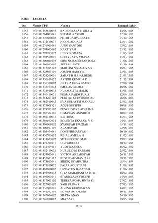 Kota :   JAKARTA

No       Nomor TPU          Nama                   Tanggal Lahir
1655     0501081255610092   RADEN RARA FITRIA A     14/06/1985
1656     0501081264003041   NIRMALA YOGHI           22/10/1982
1657     0501081270600002   PUTRI CAHYA DIATRI      05/12/1985
1658     0501081272510031   NICO LADUAGA            23/04/1982
1659     0501081276901061   JUPRI SANTOSO           03/02/1984
1660     0501081293603062   KARTIYAH                25/12/1985
1661     0501081297703072   HENY KOMARA             01/05/1982
1662     0501081298500001   GIRRY JAYA WIJAYA       25/03/1984
1663     0501081300601092   ERNI NURAENI SANTOSA    01/06/1983
1664     0501081300803062   SIWI RAHAYU             12/10/1984
1665     0501081315405122   MARTINI NATALOVA S      18/07/1985
1666     0501081328801101   JOSEPH HARRY K          23/01/1985
1667     0501081329200001   SAHAT B H J PARDEDE     21/01/1985
1668     0501081330610122   ASTRID KUMALA P         21/12/1984
1669     0501081336300002   JEFF CATRINA SZABO      07/08/1984
1670     0501081338103042   IMELDA GLORIA           18/06/1982
1671     0501081338910032   NURMALITA MALIK         13/05/1983
1672     0501081340410031   POSMA PAIDO TUA S       12/09/1984
1673     0501081354203102   PERTIWI SETIYONINGRU    08/06/1986
1674     0501081362910042   EVA SULASTRI MANALU     23/03/1985
1675     0501081375608121   AGUS SUCIPTO            10/08/1985
1676     0501081378703102   PUNGU SISKA ADELIMA     19/01/1986
1677     0501081385304101   HIMAWAN ANINDITO        10/02/1983
1678     0501081389110041   KISTIONO                15/04/1985
1679     0501081389503012   ROLENTA EKASARI V S     04/01/1984
1680     0501081399908032   SYARIFAH FAUZIAH        05/11/1982
1681     0501081400503101   ALAMSYAH                02/06/1984
1682     0501081405404061   DONI FIRMANSYAH         30/10/1982
1683     0501081430703012   RIHAL AMEL A H          11/05/1986
1684     0501081433603092   SITI NURROCHMAH         29/07/1984
1685     0501081439701071   UGI WIDODO              30/12/1983
1686     0501081442409111   YUDI WARISKA            18/02/1982
1687     0501081452410032   NURUL DWI HAPSARI       25/02/1984
1688     0501081453903041   VICTOR AKBARSYAH        26/11/1985
1689     0501081455603112   RESTI FAHMI ANJARI      08/11/1982
1690     0501081473803041   SIDDIQ SYAHPUTRA        08/04/1984
1691     0501081475910032   FAJAR AGUSTIANI         31/08/1983
1692     0501081483800002   USWATUN HASANAH         11/06/1982
1693     0501081493905032   GITA MAHARANI SATUTI    18/02/1984
1694     0501081496003041   STANISLAUS YOSEPH       04/09/1983
1695     0501081517001102   TERESA ROMA SINTA SI    27/02/1983
1696     0501081522001092   SARI ULINA K            27/03/1985
1697     0501081536901091   AGUNG KURNIAWAN         14/02/1985
1698     0501081541502101   EDWIN NOVALINO          16/11/1984
1699     0501081542604092   SILVIA ANAS             24/10/1985
1700     0501081546010082   MIA SARI                28/05/1984

                                    37 / 56
 